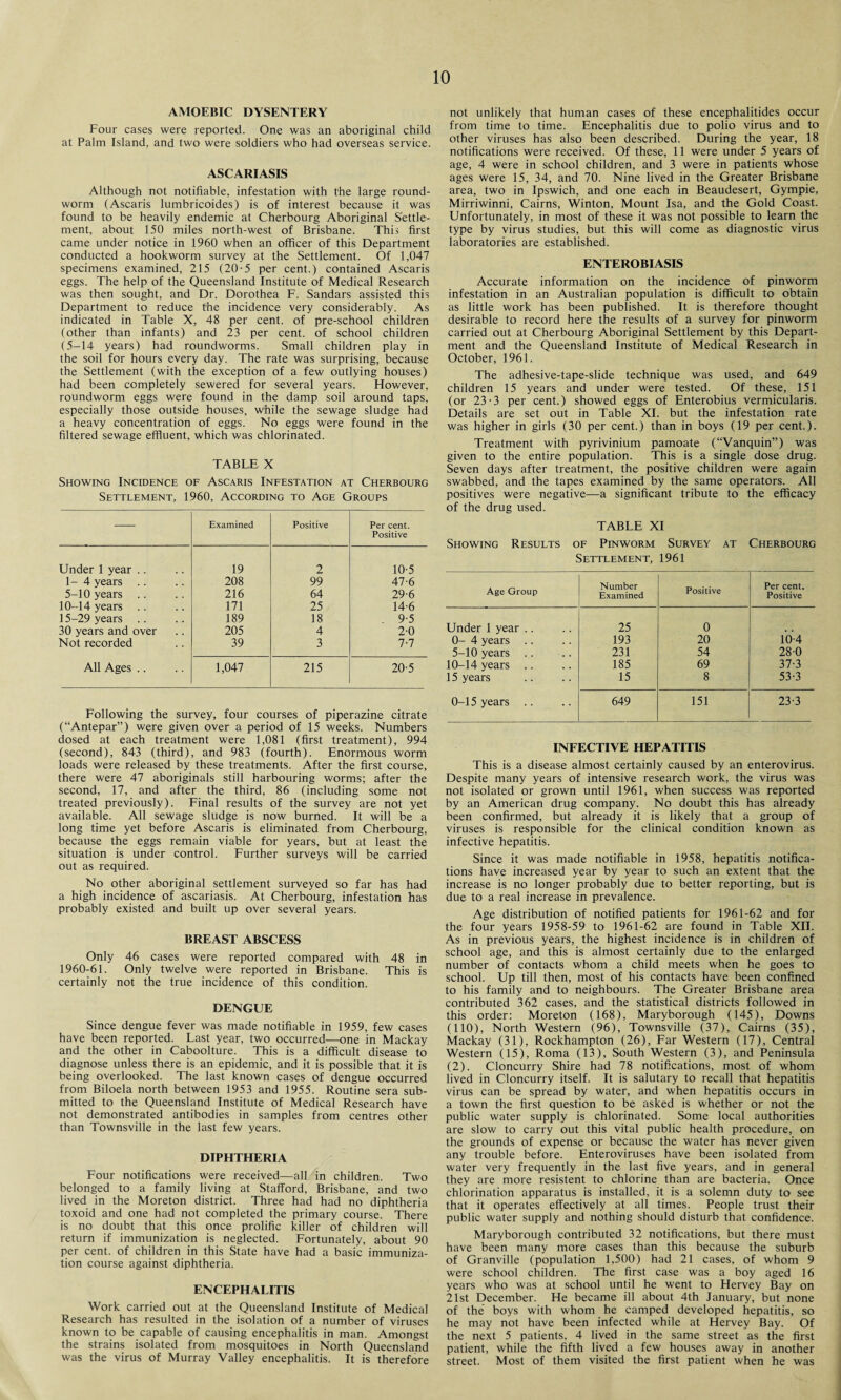 AMOEBIC DYSENTERY Four cases were reported. One was an aboriginal child at Palm Island, and two were soldiers who had overseas service. ASCARIASIS Although not notifiable, infestation with the large round- worm (Ascaris lumbricoides) is of interest because it was found to be heavily endemic at Cherbourg Aboriginal Settle¬ ment, about 150 miles north-west of Brisbane. This first came under notice in 1960 when an officer of this Department conducted a hookworm survey at the Settlement. Of 1,047 specimens examined, 215 (20-5 per cent.) contained Ascaris eggs. The help of the Queensland Institute of Medical Research was then sought, and Dr. Dorothea F. Sandars assisted this Department to reduce the incidence very considerably. As indicated in Table X, 48 per cent, of pre-school children (other than infants) and 23 per cent, of school children (5-14 years) had roundworms. Small children play in the soil for hours every day. The rate was surprising, because the Settlement (with the exception of a few outlying houses) had been completely sewered for several years. However, roundworm eggs were found in the damp soil around taps, especially those outside houses, while the sewage sludge had a heavy concentration of eggs. No eggs were found in the filtered sewage effluent, which was chlorinated. TABLE X Showing Incidence of Ascaris Infestation at Cherbourg Settlement, 1960, According to Age Groups — Examined Positive Per cent. Positive Under 1 year .. 19 2 10-5 1- 4 years .. 208 99 47-6 5-10 years .. 216 64 29-6 10-14 years .. 171 25 14-6 15-29 years .. 189 18 . 9-5 30 years and over 205 4 20 Not recorded 39 3 7-7 All Ages .. 1,047 215 20-5 Following the survey, four courses of piperazine citrate (“Antepar”) were given over a period of 15 weeks. Numbers dosed at each treatment were 1,081 (first treatment), 994 (second), 843 (third), and 983 (fourth). Enormous worm loads were released by these treatments. After the first course, there were 47 aboriginals still harbouring worms; after the second, 17, and after the third, 86 (including some not treated previously). Final results of the survey are not yet available. All sewage sludge is now burned. It will be a long time yet before Ascaris is eliminated from Cherbourg, because the eggs remain viable for years, but at least the situation is under control. Further surveys will be carried out as required. No other aboriginal settlement surveyed so far has had a high incidence of ascariasis. At Cherbourg, infestation has probably existed and built up over several years. BREAST ABSCESS Only 46 cases were reported compared with 48 in 1960-61. Only twelve were reported in Brisbane. This is certainly not the true incidence of this condition. DENGUE Since dengue fever was made notifiable in 1959, few cases have been reported. Last year, two occurred—one in Mackay and the other in Caboolture. This is a difficult disease to diagnose unless there is an epidemic, and it is possible that it is being overlooked. The last known cases of dengue occurred from Biloela north between 1953 and 1955. Routine sera sub¬ mitted to the Queensland Institute of Medical Research have not demonstrated antibodies in samples from centres other than Townsville in the last few years. DIPHTHERIA Four notifications were received—all in children. Two belonged to a family living at Stafford, Brisbane, and two lived in the Moreton district. Three had had no diphtheria toxoid and one had not completed the primary course. There is no doubt that this once prolific killer of children will return if immunization is neglected. Fortunately, about 90 per cent, of children in this State have had a basic immuniza¬ tion course against diphtheria. ENCEPHALITIS Work carried out at the Queensland Institute of Medical Research has resulted in the isolation of a number of viruses known to be capable of causing encephalitis in man. Amongst the strains isolated from mosquitoes in North Queensland was the virus of Murray Valley encephalitis. It is therefore not unlikely that human cases of these encephalitides occur from time to time. Encephalitis due to polio virus and to other viruses has also been described. During the year, 18 notifications were received. Of these, 11 were under 5 years of age, 4 were in school children, and 3 were in patients whose ages were 15, 34, and 70. Nine lived in the Greater Brisbane area, two in Ipswich, and one each in Beaudesert, Gympie, Mirriwinni, Cairns, Winton, Mount Isa, and the Gold Coast. Unfortunately, in most of these it was not possible to learn the type by virus studies, but this will come as diagnostic virus laboratories are established. ENTEROBIASIS Accurate information on the incidence of pinworm infestation in an Australian population is difficult to obtain as little work has been published. It is therefore thought desirable to record here the results of a survey for pinworm carried out at Cherbourg Aboriginal Settlement by this Depart¬ ment and the Queensland Institute of Medical Research in October, 1961. The adhesive-tape-slide technique was used, and 649 children 15 years and under were tested. Of these, 151 (or 23-3 per cent.) showed eggs of Enterobius vermicularis. Details are set out in Table XI. but the infestation rate was higher in girls (30 per cent.) than in boys (19 per cent.). Treatment with pyrivinium pamoate (“Vanquin”) was given to the entire population. This is a single dose drug. Seven days after treatment, the positive children were again swabbed, and the tapes examined by the same operators. All positives were negative—a significant tribute to the efficacy of the drug used. TABLE XI Showing Results of Pinworm Survey at Cherbourg Settlement, 1961 Age Group Number Examined Positive Per cent. Positive Under 1 year .. 25 0 0- 4 years .. 193 20 ib-4 5-10 years .. 231 54 28-0 10-14 years .. 185 69 37-3 15 years 15 8 53-3 0-15 years .. 649 151 23-3 INFECTIVE HEPATITIS This is a disease almost certainly caused by an enterovirus. Despite many years of intensive research work, the virus was not isolated or grown until 1961, when success was reported by an American drug company. No doubt this has already been confirmed, but already it is likely that a group of viruses is responsible for the clinical condition known as infective hepatitis. Since it was made notifiable in 1958, hepatitis notifica¬ tions have increased year by year to such an extent that the increase is no longer probably due to better reporting, but is due to a real increase in prevalence. Age distribution of notified patients for 1961-62 and for the four years 1958-59 to 1961-62 are found in Table XII. As in previous years, the highest incidence is in children of school age, and this is almost certainly due to the enlarged number of contacts whom a child meets when he goes to school. Up till then, most of his contacts have been confined to his family and to neighbours. The Greater Brisbane area contributed 362 cases, and the statistical districts followed in this order: Moreton (168), Maryborough (145), Downs (110), North Western (96), Townsville (37), Cairns (35), Mackay (31), Rockhampton (26), Far Western (17), Central Western (15), Roma (13), South Western (3), and Peninsula (2). Cloncurry Shire had 78 notifications, most of whom lived in Cloncurry itself. It is salutary to recall that hepatitis virus can be spread by water, and when hepatitis occurs in a town the first question to be asked is whether or not the public water supply is chlorinated. Some local authorities are slow to carry out this vital public health procedure, on the grounds of expense or because the water has never given any trouble before. Enteroviruses have been isolated from water very frequently in the last five years, and in general they are more resistent to chlorine than are bacteria. Once chlorination apparatus is installed, it is a solemn duty to see that it operates effectively at all times. People trust their public water supply and nothing should disturb that confidence. Maryborough contributed 32 notifications, but there must have been many more cases than this because the suburb of Granville (population 1,500) had 21 cases, of whom 9 were school children. The first case was a boy aged 16 years who was at school until he went to Hervey Bay on 21st December. He became ill about 4th January, but none of the boys with whom he camped developed hepatitis, so he may not have been infected while at Hervey Bay. Of the next 5 patients, 4 lived in the same street as the first patient, while the fifth lived a few houses away in another street. Most of them visited the first patient when he was