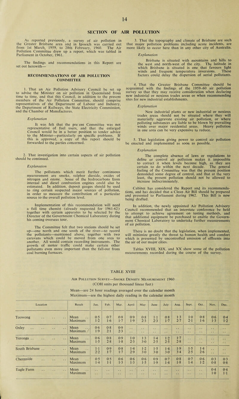SECTION OF AIR POLLUTION As reported previously, a survey of air pollution in the Greater Brisbane area and in Ipswich was carried out from 1st March, 1959, to 28th February, 1960. The Air Pollution Committee drew up a report, which was tabled in Parliament in October, 1961. The findings and recommendations in this Report are set out herewith— RECOMMENDATIONS OF AIR POLLUTION COMMITTEE 1. That an Air Pollution Advisory Council be set up to advise the Minister on air pollution in Queensland from time to time, and that this Council, in addition to the present members of the Air Pollution Committee, should comprise representatives of the Department of Labour and Industry, the Department of Railways, the State Electricity Commission, and the Chamber of Manufactures. Explanation It was felt that the prerent Committee was not representative of fuel users, and that the enlarged Council would be in a better position to tender advice to the Minister—particularly on specific problems. If this is approved, a copy of this report should be forwarded to the parties concerned. 2. That investigation into certain aspects of air pollution should be continued. Explanation The pollutants which merit further continuous measurement are smoke, sulphur dioxide, oxides of nitrogen and ozone. Some of the hydrocarbons from internal and diesel combustion engines could also be estimated. In addition, deposit gauges should be used to ring certain suspected major sources of pollution, in order to measure the contribution of a particular source to the overall pollution level. Implementation of this recommendation will need a full time chemist (already requested for 1961-62) together with certain apparatus to be selected by the Director of the Government Chemical Laboratory during his coming overseas tour. The Committee felt that two stations should be set up—one north and one south of the river—to record the pollutants—mentioned above, together with two caravans which could be moved from one area to another. All would contain recording instruments. The growth of motor traffic could make certain other pollutants even more important than the fall-out from coal burning furnaces. 3. That the topography and climate of Brisbane are such that major pollution problems including acute incidents, are more likely to occur here than in any other city of Australia. Explanation Brisbane is situated with mountains and hills to the west and north-west of the city. The latitude in which Brisbane is situated is one that favours light winds and frequent temperature inversions. These factors could delay the dispersion of aerial pollutants. 4. That the Greater Brisbane Committee should be acquainted with the findings of the 1959-60 air pollution survey so that they may receive consideration when declaring new industrial or noxious trades areas or when recommending sites for new industrial establishments. Explanation New industrial plants or new industrial or noxious trades areas should not be situated where they will materially aggravate existing air pollution, or where polluting substances are liable to be blown by prevailing winds over major residential areas. Heavy pollution in one area can be very expensive to reduce. 5. That legislation giving power to control air pollution be enacted and implemented as soon as possible. Explanation The complete absence of laws or regulations to define or control air pollution makes it impossible to correct it when levels become high, as they are certain to do within the next decade. The general feeling of the Committee was that the present position demanded some degree of control, and that at the very least, the present pollution should not be allowed to increase indiscriminately. Cabinet has considered the Report and its recommenda¬ tions, and has decided that a Clean Air Bill should be prepared and presented to Parliament during 1962. This Bill is now being drafted. In addition, the newly appointed Air Pollution Advisory Council recommended that an interstate conference be held to attempt to achieve agreement on testing methods, and that additional equipment be purchased to enable the Govern¬ ment Chemical Laboratory to undertake further measurements of air pollution. There is no doubt that the legislation, when implemented, will minimize greatly the threat to human health and comfort which is presented by uncontrolled emission of effluents into the air of our major cities. Tables XVIII, XIX, and XX show some of the pollution measurements recorded during the course of the survey. TABLE XVIII Air Pollution Survey—Smoke Density Measurement 1960 (COH units per thousand linear feet) Mean—are 24 hour readings averaged over the calendar month Maximum—are the highest daily reading in the calendar month Location Result Jan. Feb. Mar. April May June July Aug. Sept. Oct. Nov. Dec. Toowong Mean 0-5 0-7 0-8 0-9 0-8 11 0-8 1-3 10 0-8 0-6 0-4 Maximum L2 1-6 1-7 1-9 2-3 2-3 L7 2-7 2-1 L6 L3 L2 Oxley Mean 0-6 0-8 0-9 Maximum 1-9 21 2-3 • j • • Yeronga .. Mean 0-6 0-8 0-9 10 1-3 1-4 L2 1-7 Maximum 1-5 2-8 1-8 2-3 30 2-5 2-5 2-8 South Brisbane .. Mean 11 0-9 0-8 1-4 1-2 L5 1-4 1-9 1-5 1-4 Maximum 2-2 1-7 1-7 2-9 3 0 30 30 3-4 2-5 2-6 Chermside . Mean 0-5 0-5 0 6 0-6 0-6 0-9 0-7 0-8 0-7 0-6 0-3 0-3 Maximum 1-4 1-1 1-3 1-3 1-5 1-9 1-4 1-8 14 1-2 0-8 0-8 Eagle Farm Mean - 0-4 0-4 Maximum • • • • 10 1-1