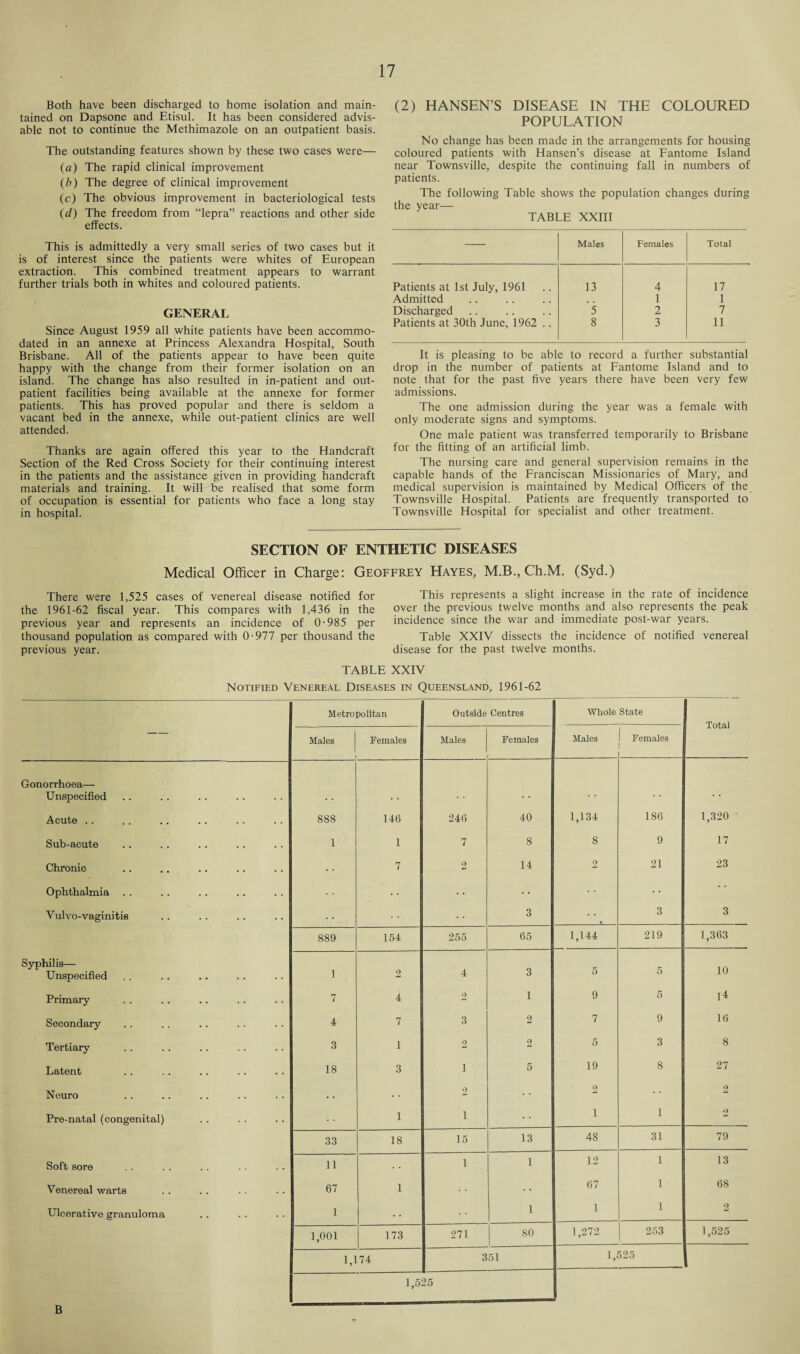 Both have been discharged to home isolation and main¬ tained on Dapsone and Etisul. It has been considered advis¬ able not to continue the Methimazole on an outpatient basis. The outstanding features shown by these two cases were— (a) The rapid clinical improvement (b) The degree of clinical improvement (c) The obvious improvement in bacteriological tests (d) The freedom from “lepra” reactions and other side effects. This is admittedly a very small series of two cases but it is of interest since the patients were whites of European extraction. This combined treatment appears to warrant further trials both in whites and coloured patients. GENERAL Since August 1959 all white patients have been accommo¬ dated in an annexe at Princess Alexandra Hospital, South Brisbane. All of the patients appear to have been quite happy with the change from their former isolation on an island. The change has also resulted in in-patient and out¬ patient facilities being available at the annexe for former patients. This has proved popular and there is seldom a vacant bed in the annexe, while out-patient clinics are well attended. Thanks are again offered this year to the Handcraft Section of the Red Cross Society for their continuing interest in the patients and the assistance given in providing handcraft materials and training. It will be realised that some form of occupation is essential for patients who face a long stay in hospital. (2) HANSEN’S DISEASE IN THE COLOURED POPULATION No change has been made in the arrangements for housing coloured patients with Hansen’s disease at Fantome Island near Townsville, despite the continuing fall in numbers of patients. The following Table shows the population changes during the year— TABLE XXIII Males Females Total Patients at 1st July, 1961 13 4 17 Admitted 1 1 Discharged 5 2 7 Patients at 30th June, 1962 .. 8 3 11 It is pleasing to be able to record a further substantial drop in the number of patients at Fantome Island and to note that for the past five years there have been very few admissions. The one admission during the year was a female with only moderate signs and symptoms. One male patient was transferred temporarily to Brisbane for the fitting of an artificial limb. The nursing care and general supervision remains in the capable hands of the Franciscan Missionaries of Mary, and medical supervision is maintained by Medical Officers of the Townsville Hospital. Patients are frequently transported to Townsville Hospital for specialist and other treatment. SECTION OF ENTHETIC DISEASES Medical Officer in Charge: Geoffrey Hayes, M.B., Ch.M. (Syd.) There were 1,525 cases of venereal disease notified for the 1961-62 fiscal year. This compares with 1,436 in the previous year and represents an incidence of 0-985 per thousand population as compared with 0-977 per thousand the previous year. This represents a slight increase in the rate of incidence over the previous twelve months and also represents the peak incidence since the war and immediate post-war years. Table XXIV dissects the incidence of notified venereal disease for the past twelve months. TABLE XXIV Notified Venereal Diseases in Queensland, 1961-62 — Metropolitan Outside Centres Whole State Total Males Females Males Females Males Females Gonorrhoea— Unspecified • * * * Acute .. 888 146 246 40 1,134 186 1,320 Sub-acute 1 1 7 8 8 9 17 Chronic • • 7 2 14 2 21 23 Ophthalmia Vulvo-vaginitis • • 3 3 3 889 154 255 65 1,144 219 1,363 Syphilis— Unspecified 1 2 4 3 5 5 10 Primary 7 4 2 1 9 5 D Secondary 4 7 3 2 7 9 16 Tertiary 3 1 2 2 5 3 8 Latent 18 3 i 5 19 8 27 Neuro . . . • 2 2 2 Pre-natal (congenital) 1 i i 1 2 33 18 15 13 48 31 79 Soft sore 11 1 1 12 1 13 Venereal warts 67 1 67 1 68 Ulcerative granuloma 1 . . 1 1 1 2 1,001 173 271 80 1,272 253 1,525 1,1 74 351 1,525 1,525 B