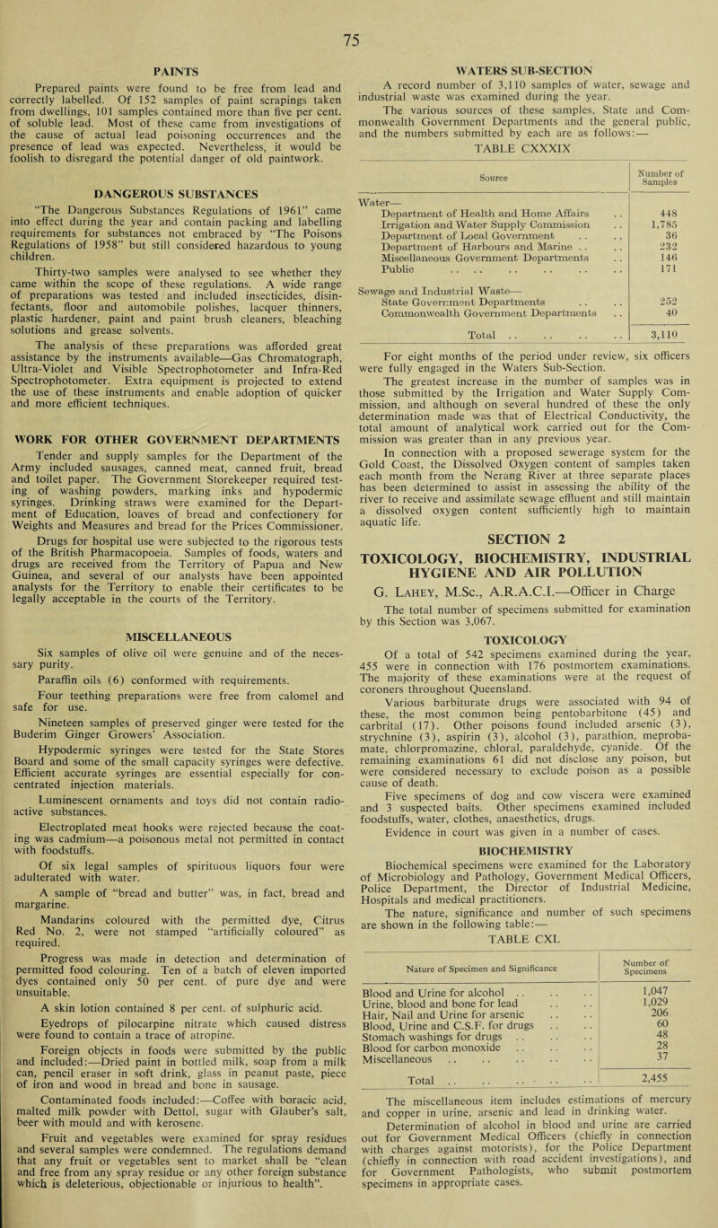 PAINTS Prepared paints were found to be free from lead and correctly labelled. Of 152 samples of paint scrapings taken from dwellings, 101 samples contained more than five per cent, of soluble lead. Most of these came from investigations of the cause of actual lead poisoning occurrences and the presence of lead was expected. Nevertheless, it would be foolish to disregard the potential danger of old paintwork. DANGEROUS SUBSTANCES “The Dangerous Substances Regulations of 1961“ came into effect during the year and contain packing and labelling requirements for substances not embraced by “The Poisons Regulations of 1958“ but still considered hazardous to young children. Thirty-two samples were analysed to see whether they came within the scope of these regulations. A wide range of preparations was tested and included insecticides, disin¬ fectants, floor and automobile polishes, lacquer thinners, plastic hardener, paint and paint brush cleaners, bleaching solutions and grease solvents. The analysis of these preparations was afforded great assistance by the instruments available—Gas Chromatograph, Ultra-Violet and Visible Spectrophotometer and Infra-Red Spectrophotometer. Extra equipment is projected to extend the use of these instruments and enable adoption of quicker and more efficient techniques. WORK FOR OTHER GOVERNMENT DEPARTMENTS Tender and supply samples for the Department of the Army included sausages, canned meat, canned fruit, bread and toilet paper. The Government Storekeeper required test¬ ing of washing powders, marking inks and hypodermic syringes. Drinking straws were examined for the Depart¬ ment of Education, loaves of bread and confectionery for Weights and Measures and bread for the Prices Commissioner. Drugs for hospital use were subjected to the rigorous tests of the British Pharmacopoeia. Samples of foods, waters and drugs are received from the Territory of Papua and New Guinea, and several of our analysts have been appointed analysts for the Territory to enable their certificates to be legally acceptable in the courts of the Territory. MISCELLANEOUS Six samples of olive oil were genuine and of the neces¬ sary purity. Paraffin oils (6) conformed with requirements. Four teething preparations were free from calomel and safe for use. Nineteen samples of preserved ginger were tested for the Buderim Ginger Growers’ Association. Hypodermic syringes were tested for the State Stores Board and some of the small capacity syringes were defective. Efficient accurate syringes are essential especially for con¬ centrated injection materials. Luminescent ornaments and toys did not contain radio¬ active substances. Electroplated meat hooks were rejected because the coat¬ ing was cadmium—a poisonous metal not permitted in contact with foodstuffs. Of six legal samples of spirituous liquors four were adulterated with water. A sample of “bread and butter” was, in fact, bread and margarine. Mandarins coloured with the permitted dye, Citrus Red No. 2, were not stamped “artificially coloured” as required. Progress was made in detection and determination of permitted food colouring. Ten of a batch of eleven imported dyes contained only 50 per cent, of pure dye and were unsuitable. A skin lotion contained 8 per cent, of sulphuric acid. Eyedrops of pilocarpine nitrate which caused distress were found to contain a trace of atropine. Foreign objects in foods were submitted by the public and included:—Dried paint in bottled milk, soap from a milk can, pencil eraser in soft drink, glass in peanut paste, piece of iron and wood in bread and bone in sausage. Contaminated foods included:—Coffee with boracic acid, malted milk powder with Dettol, sugar with Glauber’s salt, beer with mould and with kerosene. Fruit and vegetables were examined for spray residues and several samples were condemned. The regulations demand that any fruit or vegetables sent to market shall be “clean and free from any spray residue or any other foreign substance which is deleterious, objectionable or injurious to health”. WATERS SUB-SECTION A record number of 3,110 samples of water, sewage and industrial waste was examined during the year. The various sources of these samples, State and Com¬ monwealth Government Departments and the general public, and the numbers submitted by each are as follows:— TABLE CXXXIX Source Number of Samples Water— Department of Health and Home Affairs 448 Irrigation and Water Supply Commission 1,785 Department of Local Government 36 Department of Harbours and Marine . . 232 Miscellaneous Government Departments 146 Public 171 Sewage and Industrial Waste— State Government Departments 252 Commonwealth Government Departments 40 Total 3,110 For eight months of the period under review, six officers were fully engaged in the Waters Sub-Section. The greatest increase in the number of samples was in those submitted by the Irrigation and Water Supply Com¬ mission, and although on several hundred of these the only determination made was that of Electrical Conductivity, the total amount of analytical work carried out for the Com¬ mission was greater than in any previous year. In connection with a proposed sewerage system for the Gold Coast, the Dissolved Oxygen content of samples taken each month from the Nerang River at three separate places has been determined to assist in assessing the ability of the river to receive and assimilate sewage effluent and still maintain a dissolved oxygen content sufficiently high to maintain aquatic life. SECTION 2 TOXICOLOGY, BIOCHEMISTRY, INDUSTRIAL HYGIENE AND AIR POLLUTION G. Lahey, M.Sc., A.R.A.C.I.—Officer in Charge The total number of specimens submitted for examination by this Section was 3,067. TOXICOLOGY Of a total of 542 specimens examined during the year, 455 were in connection with 176 postmortem examinations. The majority of these examinations were at the request of coroners throughout Queensland. Various barbiturate drugs were associated with 94 of these, the most common being pentobarbitone (45) and carbrital (17). Other poisons found included arsenic (3), strychnine (3), aspirin (3), alcohol (3), parathion, meproba¬ mate, chlorpromazine, chloral, paraldehyde, cyanide. Of the remaining examinations 61 did not disclose any poison, but were considered necessary to exclude poison as a possible cause of death. Five specimens of dog and cow viscera were examined and 3 suspected baits. Other specimens examined included foodstuffs, water, clothes, anaesthetics, drugs. Evidence in court was given in a number of cases. BIOCHEMISTRY Biochemical specimens were examined for the Laboratory of Microbiology and Pathology, Government Medical Officers, Police Department, the Director of Industrial Medicine, Hospitals and medical practitioners. The nature, significance and number of such specimens are shown in the following table:— TABLE CXL Nature of Specimen and Significance Number of Specimens Blood and Urine for alcohol. 1,047 Urine, blood and bone for lead 1,029 Hair, Nail and Urine for arsenic 206 Blood, Urine and C.S.F. for drugs 60 Stomach washings for drugs 48 Blood for carbon monoxide 28 Miscellaneous 37 Total .. .. .. - 2,455 The miscellaneous item includes estimations of mercury and copper in urine, arsenic and lead in drinking water. Determination of alcohol in blood and urine are carried out for Government Medical Officers (chiefly in connection with charges against motorists), for the Police Department (chiefly in connection with road accident investigations), and for Government Pathologists, who submit postmortem specimens in appropriate cases.