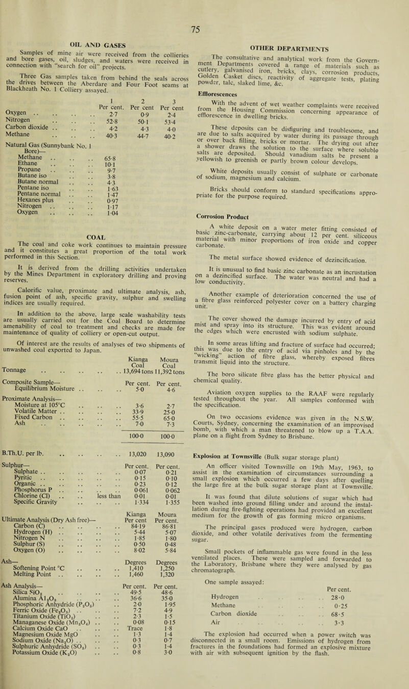 OIL AND GASES Samples of mine air were received from the collieries and bore gases, oil, sludges, and waters were received in connection with “search for oil” projects. , Three Gas samples taken from behind the seals across the drives between the Aberdare and Four Foot seams at Blackheath No. 1 Colliery assayed. 1 2 3 Per cent. Per cent Per cent Oxygen. 2-7 0-9 2-4 Nitrogen 52-8 50 1 53-4 Carbon dioxide 4-2 4-3 4-0 Methane . • 40-3 44-7 40-2 Natural Gas (Sunnybank No. 1 Bore)— Methane 65-8 Ethane 10-1 Propane 9-7 Butane iso 3-8 Butane normal 4-3 Pentane iso 1-63 Pentane normal 1-47 Hexanes plus 0-97 Nitrogen 1-17 Oxygen 1-04 COAL The coal and coke work continues to maintain pressure and it constitutes a great proportion of the total work performed in this Section. It is derived from the drilling activities undertaken by the Mines Department in exploratory drilling and proving reserves. Calorific value, proximate and ultimate analysis, ash, fusion point of ash, specific gravity, sulphur and swelling indices are usually required. In addition to the above, large scale washability tests are usually carried out for the Coal Board to determine amenability of coal to treatment and checks are made for maintenance of quality of colliery or open-cut output. OTHER DEPARTMENTS The consultative and analytical work from the Govern¬ ment Departments covered a range of materials such as l^va^sed iron, bricks, clays, corrosion products, powder, tafc :|takedCLereSiVi‘y °' pla,i8 Efflorescences frnmWdh thu advent °f wet. weather complaints were received from the Housing Commission concerning appearance of efflorescence in dwelling bricks. \~au UC I I 1111111 r er ,m Cnrt aie due to salts acquired by water during its passage through or over back filling, bricks or mortar. The drying out after salt's Tr? d/nTt f® t0 the SUrface where soluble, 5 deposited Should vanadium salts be present a yellowish to greenish or partly brown colour develops. White deposits usually consist of sulphate or carbonate of sodium, magnesium and calcium. Bricks should conform to standard specifications priate for the purpose required. appro- Corrosion Product A white deposit on a water meter fitting consisted of basic zinc-carbonate, carrying about 12 per cent, siliceous material with minor proportions of iron oxide and copper The metal surface showed evidence of dezincification. It is unusual on a dezincified low conductivity. to find basic zinc carbonate as an incrustation surface. The water was neutral and had a Another example of deterioration concerned the use of a bre glass reinforced polyester cover on a battery charging The cover showed the damage incurred by entry of acid mist and spray into its structure. This was evident around the edges which were encrusted with sodium sulphate. Of interest are the results of analyses of two shipments of unwashed coal exported to Japan. Kianga Moura Coal Coal Tonnage .. .. .. .. .. 13,694 tons 11,392 tons Composite Sample— Per cent. Per cent. Equilibrium Moisture .. 5-0 4-6 Proximate Analysis— Moisture at 105°C 3-6 2-7 Volatile Matter .. 33-9 25-0 Fixed Carbon .. 55-5 65-0 Ash 7-0 7-3 100-0 100-0 B.Th.U. per lb. .. 13,020 13,090 Sulphur-— Per cent. Per cent. Sulphate .. 0-07 0-21 Pyritic 0-15 0-10 Organic .. 0-23 0-12 Phosphorus P .. 0-061 0-062 Chlorine (Cl) less than 0-01 0-01 Specific Gravity 1-334 1-355 Ultimate Analysis (Dry Ash free)— Carbon (C) Hydrogen (H) Nitrogen N Sulphur (S) Oxygen (O) Kianga Moura Per cent Per cent. 84-19 86-81 5-44 5-07 1-85 1-80 0-50 0-48 8-02 5-84 — Degrees Degrees Softening Point °C .. 1,410 1,250 Melting Point. .. 1,460 1,320 Analysis— Per cent. Per cent. Silica Si02 49-5 48-6 Alumina A1203 36-6 35-0 Phosphoric Anhydride (P205) 2-0 1-95 Ferric Oxide (Fe203) 7-2 4-9 Titanium Oxide (Ti02) 2-3 1-5 Managanese Oxide (Mn304) .. 0-08 0-15 Calcium Oxide CaO .. Trace 1-8 Magnesium Oxide MgO 1-3 1-4 Sodium Oxide (NaaO) 0-3 0-7 Sulphuric Anhydride (S03) 0-3 1-4 Potassium Oxide (KaO) 0-8 3-0 In some areas lifting and fracture of surface had occurred- tins was ;due to the entry of acid via pinholes and by the wickmg action of fibre glass, whereby exposed transmit liquid into the structure. fibres The boro silicate fibre glass has the better physical and chemical quality. Aviation oxygen supplies to the RAAF were regularly tested throughout the year. All samples conformed with the specification. On two occasions evidence was given in the N.S.W. Courts, Sydney, concerning the examination of an improvised bomb, with which a man threatened to blow up a T.A A plane on a flight from Sydney to Brisbane. Explosion at Townsville (Bulk sugar storage plant) An officer visited Townsville on 19th May, 1963, to assist in the examination of circumstances surrounding a small explosion which occurred a few days after quelling the large fire at the bulk sugar storage plant at Townsville. It was found that dilute solutions of sugar which had been washed into ground filling under and around the instal¬ lation during fire-fighting operations had provided an excellent medium for the growth of gas forming micro organisms. The principal gases produced were hydrogen, carbon dioxide, and other volatile derivatives from the fermenting sugar. Small pockets of inflammable gas were found in the less ventilated places. These were sampled and forwarded to the Laboratory, Brisbane where they were analysed by gas chromatograph. One sample assayed: Per cent. Hydrogen .. 28-0 Methane 0-25 Carbon dioxide .. 68-5 Air 3-3 The explosion had occurred when a power switch was disconnected in a small room. Emissions of hydrogen from fractures in the foundations had formed an explosive mixture with air with subsequent ignition by the flash.