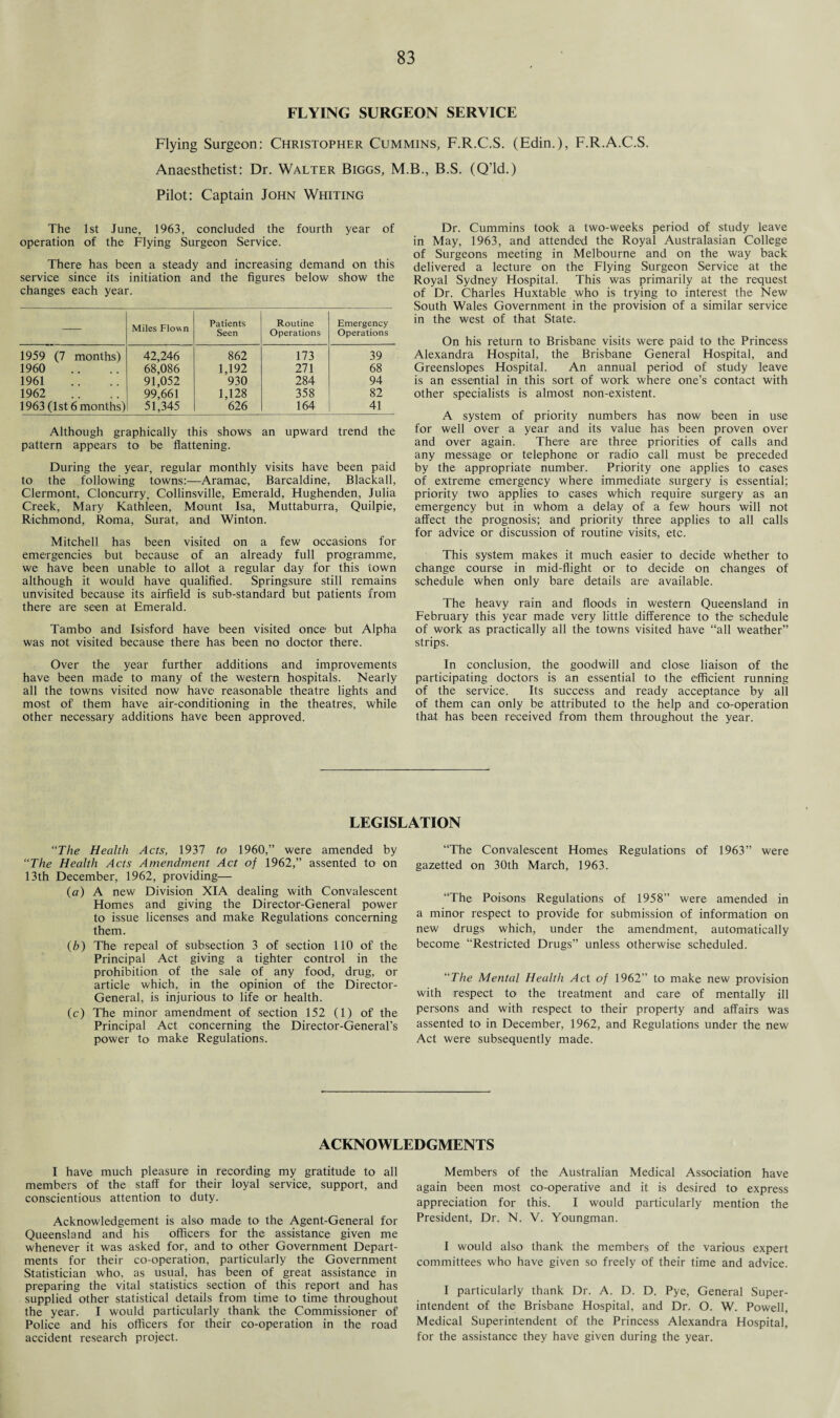 FLYING SURGEON SERVICE Flying Surgeon: Christopher Cummins, F.R.C.S. (Edin.), F.R.A.C.S. Anaesthetist: Dr. Walter Biggs, M.B., B.S. (Q’ld.) Pilot: Captain John Whiting The 1st June, 1963, concluded the fourth year of operation of the Flying Surgeon Service. There has been a steady and increasing demand on this service since its initiation and the figures below show the changes each year. — Miles Flown Patients Seen Routine Operations Emergency Operations 1959 (7 months) 42,246 862 173 39 1960 68,086 1,192 271 68 1961 91,052 930 284 94 1962 99,661 1,128 358 82 1963 (1st 6 months) 51,345 626 164 41 Although graphically this shows an upward trend the pattern appears to be flattening. During the year, regular monthly visits have been paid to the following towns:—Aramac, Barcaldine, Blackall, Clermont, Cloncurry, Collinsville, Emerald, Hughenden, Julia Creek, Mary Kathleen, Mount Isa, Muttaburra, Quilpie, Richmond, Roma, Surat, and Winton. Mitchell has been visited on a few occasions for emergencies but because of an already full programme, we have been unable to allot a regular day for this town although it would have qualified. Springsure still remains unvisited because its airfield is sub-standard but patients from there are seen at Emerald. Tambo and Isisford have been visited once but Alpha was not visited because there has been no doctor there. Over the year further additions and improvements have been made to many of the western hospitals. Nearly all the towns visited now have reasonable theatre lights and most of them have air-conditioning in the theatres, while other necessary additions have been approved. Dr. Cummins took a two-weeks period of study leave in May, 1963, and attended the Royal Australasian College of Surgeons meeting in Melbourne and on the way back delivered a lecture on the Flying Surgeon Service at the Royal Sydney Hospital. This was primarily at the request of Dr. Charles Huxtable who is trying to interest the New South Wales Government in the provision of a similar service in the west of that State. On his return to Brisbane visits were paid to the Princess Alexandra Hospital, the Brisbane General Hospital, and Greenslopes Hospital. An annual period of study leave is an essential in this sort of work where one’s contact with other specialists is almost non-existent. A system of priority numbers has now been in use for well over a year and its value has been proven over and over again. There are three priorities of calls and any message or telephone or radio call must be preceded by the appropriate number. Priority one applies to cases of extreme emergency where immediate surgery is essential; priority two applies to cases which require surgery as an emergency but in whom a delay of a few hours will not affect the prognosis; and priority three applies to all calls for advice or discussion of routine visits, etc. This system makes it much easier to decide whether to change course in mid-flight or to decide on changes of schedule when only bare details are available. The heavy rain and floods in western Queensland in February this year made very little difference to the schedule of work as practically all the towns visited have “all weather” strips. In conclusion, the goodwill and close liaison of the participating doctors is an essential to the efficient running of the service. Its success and ready acceptance by all of them can only be attributed to the help and co-operation that has been received from them throughout the year. LEGISLATION “The Health Acts, 1937 to 1960,” were amended by “The Health Acts Amendment Act of 1962,” assented to on 13th December, 1962, providing— (a) A new Division XIA dealing with Convalescent Homes and giving the Director-General power to issue licenses and make Regulations concerning them. (b) The repeal of subsection 3 of section 110 of the Principal Act giving a tighter control in the prohibition of the sale of any food, drug, or article which, in the opinion of the Director- General, is injurious to life or health. (c) The minor amendment of section 152 (1) of the Principal Act concerning the Director-General’s power to make Regulations. “The Convalescent Homes Regulations of 1963” were gazetted on 30th March, 1963. “The Poisons Regulations of 1958” were amended in a minor respect to' provide for submission of information on new drugs which, under the amendment, automatically become “Restricted Drugs” unless otherwise scheduled. “The Mental Health Act of 1962” to make new provision with respect to the treatment and care of mentally ill persons and with respect to their property and affairs was assented to in December, 1962, and Regulations under the new Act were subsequently made. ACKNOWLEDGMENTS I have much pleasure in recording my gratitude to all members of the staff for their loyal service, support, and conscientious attention to duty. Acknowledgement is also made to the Agent-General for Queensland and his officers for the assistance given me whenever it was asked for, and to other Government Depart¬ ments for their co-operation, particularly the Government Statistician who, as usual, has been of great assistance in preparing the vital statistics section of this report and has supplied other statistical details from time to time throughout the year. I would particularly thank the Commissioner of Police and his officers for their co-operation in the road accident research project. Members of the Australian Medical Association have again been most co-operative and it is desired to express appreciation for this. I would particularly mention the President, Dr. N. V. Youngman. I would also thank the members of the various expert committees who have given so freely of their time and advice. I particularly thank Dr. A. D. D. Pye, General Super¬ intendent of the Brisbane Hospital, and Dr. O. W. Powell, Medical Superintendent of the Princess Alexandra Hospital, for the assistance they have given during the year.