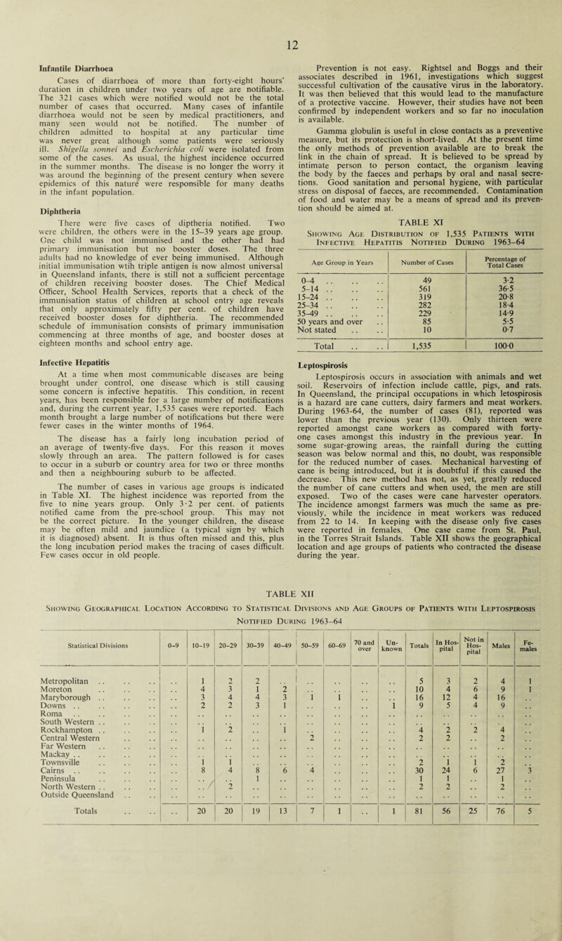 Infantile Diarrhoea Cases of diarrhoea of more than forty-eight hours’ duration in children under two years of age are notifiable. The 321 cases which were notified would not be the total number of cases that occurred. Many cases of infantile diarrhoea would not be seen by medical practitioners, and many seen would not be notified. The number of children admitted to hospital at any particular time was never great although some patients were seriously ill. Shigella sonnei and Escherichia coli were isolated from some of the cases. As usual, the highest incidence occurred in the summer months. The disease is no longer the worry it was around the beginning of the present century when severe epidemics of this nature were responsible for many deaths in the infant population. Diphtheria There were five cases of diptheria notified. Two were children, the others were in the 15-39 years age group. One child was not immunised and the other had had primary immunisation but no booster doses. The three adults had no knowledge of ever being immunised. Although initial immunisation wtih triple antigen is now almost universal in Queensland infants, there is still not a sufficient percentage of children receiving booster doses. The Chief Medical Officer, School Health Services, reports that a check of the immunisation status of children at school entry age reveals that only approximately fifty per cent, of children have received booster doses for diphtheria. The recommended schedule of immunisation consists of primary immunisation commencing at three months of age, and booster doses at eighteen months and school entry age. Infective Hepatitis At a time when most communicable diseases are being brought under control, one disease which is still causing some concern is infective hepatitis. This condition, in recent years, has been responsible for a large number of notifications and, during the current year, 1,535 cases were reported. Each month brought a large number of notifications but there were fewer cases in the winter months of 1964. The disease has a fairly long incubation period of an average of twenty-five days. For this reason it moves slowly through an area. The pattern followed is for cases to occur in a suburb or country area for two or three months and then a neighbouring suburb to be affected. The number of cases in various age groups is indicated in Table XI. The highest incidence was reported from the five to nine years group. Only 3-2 per cent, of patients notified came from the pre-school group. This may not be the correct picture. In the younger children, the disease may be often mild and jaundice (a typical sign by which it is diagnosed) absent. It is thus often missed and this, plus the long incubation period makes the tracing of cases difficult. Few cases occur in old people. Prevention is not easy. Rightsel and Boggs and their associates described in 1961, investigations which suggest successful cultivation of the causative virus in the laboratory. It was then believed that this would lead to the manufacture of a protective vaccine. However, their studies have not been confirmed by independent workers and so far no inoculation is available. Gamma globulin is useful in close contacts as a preventive measure, but its protection is short-lived. At the present time the only methods of prevention available are to break the link in the chain of spread. It is believed to be spread by intimate person to person contact, the organism leaving the body by the faeces and perhaps by oral and nasal secre¬ tions. Good sanitation and personal hygiene, with particular stress on disposal of faeces, are recommended. Contamination of food and water may be a means of spread and its preven¬ tion should be aimed at. TABLE XI Showing Age Distribution of 1,535 Patients with Infective Hepatitis Notified During 1963-64 Age Group in Years Number of Cases Percentage of Total Cases 0-4. 49 3-2 5-14. 561 36-5 15-24 . 319 20-8 25-34 . 282 18-4 35-49 . 229 14-9 50 years and over 85 5-5 Not stated 10 0-7 Total 1,535 1000 Leptospirosis Leptospirosis occurs in association with animals and wet soil. Reservoirs of infection include cattle, pigs, and rats. In Queensland, the principal occupations in which letospirosis is a hazard are cane cutters, dairy farmers and meat workers. During 1963-64, the number of cases (81), reported was lower than the previous year (130). Only thirteen were reported amongst cane workers as compared with forty- one cases amongst this industry in the previous year. In some sugar-growing areas, the rainfall during the cutting season was below normal and this, no doubt, was responsible for the reduced number of cases. Mechanical harvesting of cane is being introduced, but it is doubtful if this caused the decrease. This new method has not, as yet, greatly reduced the number of cane cutters and when used, the men are still exposed. Two of the cases were cane harvester operators. The incidence amongst farmers was much the same as pre¬ viously, while the incidence in meat workers was reduced from 22 to 14. In keeping with the disease only five cases were reported in females. O'ne case came from St. Paul, in the Torres Strait Islands. Table XII shows the geographical location and age groups of patients who contracted the disease during the year. TABLE XII Showing Geographical Location According to Statistical Divisions and Age Groups of Patients with Leptospirosis Notified During 1963-64 Statistical Divisions 0-9 10-19 20-29 30-39 40-49 50-59 60-69 70 and over Un¬ known Totals In Hos¬ pital Not in Hos¬ pital Males Fe¬ males Metropolitan 1 2 2 .. 5 3 2 4 1 Moreton 4 3 1 2 10 4 6 9 1 Maryborough .. 3 4 4 3 i i 16 12 4 16 Downs .. 2 2 3 1 . , i 9 5 4 9 Roma , r South Western .. Rockhampton .. 1 2 i 4 2 2 4 Central Western , , , . 2 2 2 . , 2 Far Western m . Mackay .. # . Townsville i i 2 1 i 2 Cairns . . 8 4 8 6 4 30 24 6 27 3 Peninsula 1 1 1 1 North Western .. 2 2 2 # . 2 Outside Queensland • •