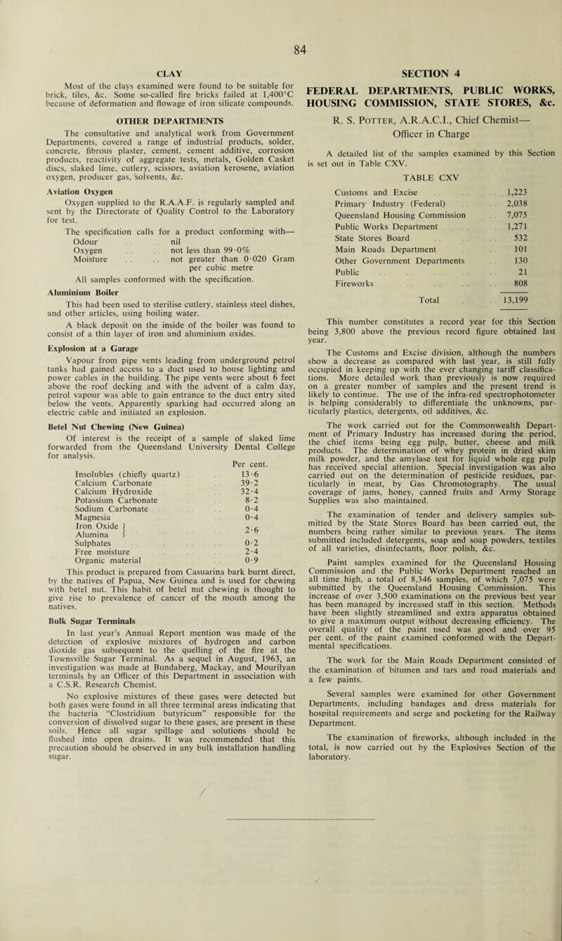 CLAY Most of the clays examined were found to be suitable for brick, tiles, &c. Some so-called fire bricks failed at 1,400°C because of deformation and flowage of iron silicate compounds. OTHER DEPARTMENTS The consultative and analytical work from Government Departments, covered a range of industrial products, solder, concrete, fibrous plaster, cement, cement additive, corrosion products, reactivity of aggregate tests, metals, Golden Casket discs, slaked lime, cutlery, scissors, aviation kerosene, aviation oxygen, producer gas, 'solvents, &c. Aviation Oxygen Oxygen supplied to the R.A.A.F. is regularly sampled and sent by the Directorate of Quality Control to the Laboratory for test. The specification calls for a product conforming with— Odour nil Oxygen not less than 99-0% Moisture not greater than 0-020 Gram per cubic metre All samples conformed with the specification. Aluminium Boiler This had been used to sterilise cutlery, stainless steel dishes, and other articles, using boiling water. A black deposit on the inside of the boiler was found to consist of a thin layer of iron and aluminium oxides. Explosion at a Garage Vapour from pipe vents leading from underground petrol tanks had gained access to a duct used to house lighting and power cables in the building. The pipe vents were about 6 feet above the roof decking and with the advent of a calm day, petrol vapour was able to gain entrance to the duct entry sited below the vents. Apparently sparking had occurred along an electric cable and initiated an explosion. Betel Nut Chewing (New Guinea) Of interest is the receipt of a sample of slaked lime forwarded from the Queensland University Dental College for analysis. Per cent Insolubles (chiefly quartz) . . 13-6 Calcium Carbonate 39-2 Calcium Hydroxide 32-4 Potassium Carbonate 8-2 Sodium Carbonate 0-4 Magnesia 0-4 Iron Oxide 1 9.6 Alumina J L O Sulphates 0-2 Free moisture 2-4 Organic material 0-9 This product is prepared from Casuarina bark burnt direct, by the natives of Papua, New Guinea and is used for chewing with betel nut. This habit of betel nut chewing is thought to give rise to prevalence of cancer of the mouth among the natives. Bulk Sugar Terminals In last year’s Annual Report mention was made of the detection of explosive mixtures of hydrogen and carbon dioxide gas subsequent to the quelling of the fire at the Townsville Sugar Terminal. As a sequel in August, 1963, an investigation was made at Bundaberg, Mackay, and Mourilyan terminals by an Officer of this Department in association with a C.S.R. Research Chemist. No explosive mixtures of these gases were detected but both gases were found in all three terminal areas indicating that the bacteria “Clostridium butyricum” responsible for the conversion of dissolved sugar to these gases, are present in these soils. Hence all sugar spillage and solutions should be flushed into open drains. It was recommended that this precaution should be observed in any bulk installation handling sugar. SECTION 4 FEDERAL DEPARTMENTS, PUBLIC WORKS, HOUSING COMMISSION, STATE STORES, &c. R. S. Potter, A.R.A.C.I., Chief Chemist— Officer in Charge A detailed list of the samples examined by this Section is set out in Table CXV. TABLE CXV Customs and Excise 1,223 Primary Industry (Federal) . . 2,038 Queensland Housing Commission . . 7,075 Public Works Department . . 1,271 State Stores Board 532 Main Roads Department 101 Other Government Departments 130 Public 21 Fireworks 808 Total . . 13,199 This number constitutes a record year for this Section being 3,800 above the previous record figure obtained last year. The Customs and Excise division, although the numbers show a decrease as compared with last year, is still fully occupied in keeping up with the ever changing tariff classifica¬ tions. More detailed work than previously is now required on a greater number of samples and the present trend is likely to continue. The use of the infra-red spectrophotometer is helping considerably to differentiate the unknowns, par¬ ticularly plastics, detergents, oil additives, &c. The work carried out for the Commonwealth Depart¬ ment of Primary Industry has increased during the period, the chief items being egg pulp, butter, cheese and milk products. The determination of whey protein in dried skim milk powder, and the amylase test for liquid whole egg pulp has received special attention. Special investigation was also carried out on the determination of pesticide residues, par¬ ticularly in meat, by Gas Chromotography. The usual coverage of jams, honey, canned fruits and Army Storage Supplies was also maintained. The examination of tender and delivery samples sub¬ mitted by the State Stores Board has been carried out, the numbers being rather similar to previous years. The items submitted included detergents, soap and soap powders, textiles of all varieties, disinfectants, floor polish, &c. Paint samples examined for the Queensland Housing Commission and the Public Works Department reached an all time high, a total of 8,346 samples, of which 7,075 were submitted by the Queensland Housing Commission. This increase of over 3,500 examinations on the previous best year has been managed by increased staff in this section. Methods have been slightly streamlined and extra apparatus obtained to give a maximum output without decreasing efficiency. The overall quality of the paint used was good and over 95 per cent, of the paint examined conformed with the Depart¬ mental specifications. The work for the Main Roads Department consisted of the examination of bitumen and tars and road materials and a few paints. Several samples were examined for other Government Departments, including bandages and dress materials for hospital requirements and serge and pocketing for the Railway Department. The examination of fireworks, although included in the total, is now carried out by the Explosives Section of the laboratory.