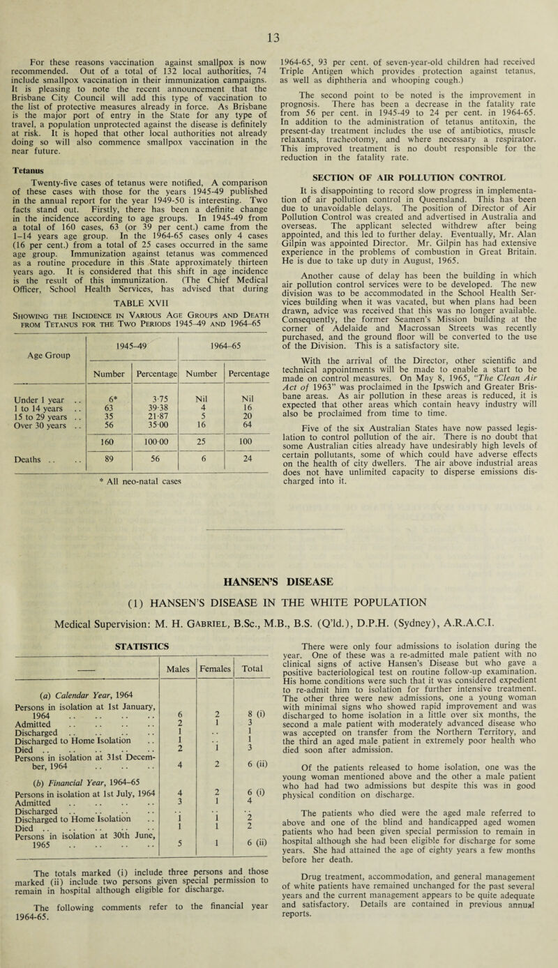 For these reasons vaccination against smallpox is now recommended. Out of a total of 132 local authorities, 74 include smallpox vaccination in their immunization campaigns. It is pleasing to note the recent announcement that the Brisbane City Council will add this type of vaccination to the list of protective measures already in force. As Brisbane is the major port of entry in the State for any type of travel, a population unprotected against the disease is definitely at risk. It is hoped that other local authorities not already doing so will also commence smallpox vaccination in the near future. Tetanus Twenty-five cases of tetanus were notified, A comparison of these cases with those for the years 1945-49 published in the annual report for the year 1949-50 is interesting. Two facts stand out. Firstly, there has been a definite change in the incidence according to age groups. In 1945-49 from a total of 160 cases, 63 (or 39 per cent.) came from the 1-14 years age group. In the 1964-65 cases only 4 cases (16 per cent.) from a total of 25 cases occurred in the same age group. Immunization against tetanus was commenced as a routine procedure in this State approximately thirteen years ago. It is considered that this shift in age incidence is the result of this immunization. (The Chief Medical Officer, School Health Services, has advised that during TABLE XVII Showing the Incidence in Various Ac.e Groups and Death from Tetanus for the Two Periods 1945^49 and 1964-65 Age Group 1945-49 1964-65 Number Percentage Number Percentage Under 1 year .. 6* 3-75 Nil Nil 1 to 14 years 63 39-38 4 16 15 to 29 years .. 35 21-87 5 20 Over 30 years .. 56 35-00 16 64 160 10000 25 100 Deaths .. 89 56 6 24 * All neo-natal cases 1964-65, 93 per cent, of seven-year-old children had received Triple Antigen which provides protection against tetanus, as well as diphtheria and whooping cough.) The second point to be noted is the improvement in prognosis. There has been a decrease in the fatality rate from 56 per cent, in 1945-49 to 24 per cent, in 1964-65. In addition to the administration of tetanus antitoxin, the present-day treatment includes the use of antibiotics, muscle relaxants, tracheotomy, and where necessary a respirator. This improved treatment is no doubt responsible for the reduction in the fatality rate. SECTION OF AIR POLLUTION CONTROL It is disappointing to record slow progress in implementa¬ tion of air pollution control in Queensland. This has been due to unavoidable delays. The position of Director of Air Pollution Control was created and advertised in Australia and overseas. The applicant selected withdrew after being appointed, and this led to further delay. Eventually, Mr. Alan Gilpin was appointed Director. Mr. Gilpin has had extensive experience in the problems of combustion in Great Britain. He is due to take up duty in August, 1965. Another cause of delay has been the building in which air pollution control services were to be developed. The new division was to be accommodated in the School Health Ser¬ vices building when it was vacated, but when plans had been drawn, advice was received that this was no longer available. Consequently, the former Seamen’s Mission building at the corner of Adelaide and Macrossan Streets was recently purchased, and the ground floor will be converted to the use of the Division. This is a satisfactory site. With the arrival of the Director, other scientific and technical appointments will be made to enable a start to be made on control measures. On May 8, 1965, “The Clean Air Act of 1963” was proclaimed in the Ipswich and Greater Bris¬ bane areas. As air pollution in these areas is reduced, it is expected that other areas which contain heavy industry will also be proclaimed from time to time. Five of the six Australian States have now passed legis¬ lation to control pollution of the air. There is no doubt that some Australian cities already have undesirably high levels of certain pollutants, some of which could have adverse effects on the health of city dwellers. The air above industrial areas does not have unlimited capacity to disperse emissions dis¬ charged into it. HANSEN’S DISEASE (1) HANSEN’S DISEASE IN THE WHITE POPULATION Medical Supervision: M. H. Gabriel, B.Sc., M.B., B.S. (Q’ld.), D.P.H. (Sydney), A.R.A.C.I. STATISTICS Males Females Total (a) Calendar Year, 1964 Persons in isolation at 1st January, 8 (i) 1964 . 6 2 Admitted . 2 1 3 Discharged. 1 . • 1 Discharged to Home Isolation 1 i 1 Died. 2 3 Persons in isolation at 31st Decem¬ ber, 1964 4 2 6 (ii) (b) Financial Year, 1964-65 Persons in isolation at 1st July, 1964 4 2 6 (0 Admitted 3 1 4 Discharged i i • • Discharged to Home Isolation 2 Died. 1 l 2 Persons in isolation at 30th June, 1965 . 5 l 6 (ii) The totals marked (i) include three persons and those marked (ii) include two persons given special permission to remain in hospital although eligible for discharge. The following comments refer to the financial year 1964-65. There were only four admissions to isolation during the year. One of these was a re-admitted male patient with no clinical signs of active Hansen’s Disease but who gave a positive bacteriological test on routine follow-up examination. His home, conditions were such that it was considered expedient to re-admit him to isolation for further intensive treatment. The other three were new admissions, one a young woman with minimal signs who showed rapid improvement and was discharged to home isolation in a little over six months, the second a male patient with moderately advanced disease who was accepted on transfer from the Northern Territory, and the third an aged male patient in extremely poor health who died soon after admission. Of the patients released to home isolation, one was the young woman mentioned above and the other a male patient who had had two admissions but despite this was in good physical condition on discharge. The patients who died were the aged male referred to above and one of the blind and handicapped aged women patients who had been given special permission to remain in hospital although she had been eligible for discharge for some years. She had attained the age of eighty years a few months before her death. Drug treatment, accommodation, and general management of white patients have remained unchanged for the past several years and the current management appears to be quite adequate and satisfactory. Details are contained in previous annual reports.