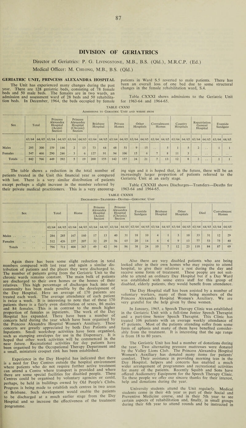 DIVISION OF GERIATRICS Director of Geriatrics: P. G. Livingstone, M.B., B.S. (Qld.), M.R.C.P. (Ed.) Medical Officer: M. Cheong, M.B., B.S. (Qld.) GERIATRIC UNIT, PRINCESS ALEXANDRA HOSPITAL The Unit has experienced many changes during the past year. There are 128 geriatric beds, consisting of 78 female beds and 50 male beds. The females are in two wards, an admission and assessment ward of 28 beds and 50 rehabilita¬ tion beds. In December, 1964, the beds occupied by female patients in Ward S.5 reverted to male patients. There has been an overall loss of one bed due to some structural changes in the female rehabilitation ward, S.4. Table CXXXI shows admissions to the Geriatric Unit for 1963-64 and 1964-65. TABLE CXXXI Admissions to Geriatric Unit and where from Sex Tc >tal Princess Alexandra Hospital (Acute) Section Prir Alex Hos (Chr Sec icess andra pital onic) tion Brisbane Hospital Private Homes Other Hospitals Convalescent Homes Country Hospitals Repatriation General Hospital Eventide Sandgate 63/64 64/65 63/64 64/65 63/64 64/65 63/64 64/65 63/64 64/65 63/64 64/65 63/64 64/65 63/64 64/65 63/64 64/65 63/64 64/65 Males 295 300 159 146 2 13 73 64 48 51 9 15 5 1 5 2 1 1 Females 547 466 290 246 3 6 127 91 94 106 15 6 7 8 11 3 Totals .. 842 766 449 392 5 19 200 155 142 157 24 21 7 13 12 8 2 •• 1 1 The table shows a reduction in the total number of patients treated in the Unit this financial year as compared with last. There is a very similar distribution of patients except perhaps a slight increase in the number referred by their private medical practitioners. This is a very encourag¬ ing sign and it is hoped that, in the future, there will be an increasingly larger proportion of patients referred to the Geriatric Unit at an early stage. Table CXXXII shows Discharges—Transfers—Deaths for 1963-64 and 1964-65. TABLE CXXXII Discharges—Transfers—Deaths—Geriatric Unit Sex Tc tal He >me Prir Alex Hos (Ac Sec icess andra pital ute) tion Prir Alex Hos (Chr Sec icess andra pital onic) tion Eve San ntide Igate Bris Hos bane pital Ot Hos her pitals D ied Conva Ho lescent mes 63/64 64/65 63/64 64/65 63/64 64/65 63/64 64/65 63/64 64/65 63/64 64/65 63/64 64/65 63/64 64/65 63/64 64/65 Males .. 284 285 167 160 17 13 40 31 18 10 4 1 3 10 33 31 12 29 Females 512 426 237 207 32 29 56 65 20 14 6 6 9 13 77 53 75 40 Totals 796 711 404 367 49 42 96 96 38 24 10 7 12 23 110 84 87 69 Again there has been some slight reduction in total numbers compared with last year and again a similar dis¬ tribution of patients and the places they were discharged to. The number of patients going from the Geriatric Unit to the chronic wards remains constant. The main bulk of patients are discharged to their own homes or the homes of their relatives. This high percentage of discharges back into the community has been made possible by the development of the Day Hospital. Here an average of 170 patients are treated each week. The average attendance of each patient is twice a week. It is interesting to note that of these 170 patients there is a fairly even distribution of sexes, 86 males and 84 females. This is in contrast to the much higher proportion of females as inpatients. The work of the Day Hospital has expanded. There have been a number of concerts held during the year which have been organised by the Princess Alexandra Hospital Women’s Auxiliary. These concerts are greatly appreciated by both Day Patients and Inpatients. Small workshop activities have been organised, such as stamping envelopes for use in the Dispensary. _ It is hoped that other work activities will be commenced in the near future. Recreational activities for day patients have been organised by the Occupational Therapy Department and a small, miniature croquet rink has been established. Experience in the Day Hospital has indicated that there is a need for Day Centres outside the hospital environment where patients who do not require fuither active treatment can attend a Centre where transport is provided and wheie there are some special facilities for disabled people. These Centres could be organised by voluntary agencies or could, perhaps, be held in buildings owned by Old People s Clubs. Progress is being made to establish such centres in two areas of Brisbane. Such development would enable the patients to be discharged at a much earlier stage from the Day Hospital and so increase the effectiveness of the treatment programme. Also there are very disabled patients who are being looked after in their own homes who may require to attend hospital, to give their relatives a rest during the day and receive some form of treatment. These people are not suit¬ able to attend an ordinary Day Hospital but if a Day Ward was established with some extra staff for this group of disabled, elderly patients, they would benefit from attendance. The Day Hospital staff has been assisted by a number of voluntary workers, many of them being members of the Princess Alexandra Hospital Women’s Auxiliary. We are very grateful for the help given by these women. In January, 1965, a Speech Therapy Clinic was established in the Geriatric Unit with a full-time Junior Speech Therapist and a part-time Senior Speech Therapist. This Clinic has treated 106 patients with an average weekly attendance of 47 patients. Most of the patients attending suffer from some form of aphasia and many of them have benefited consider¬ ably from the treatment. It is interesting that the age range is from 18 to 80 years. The Geriatric Unit has had a number of donations during the year. Two alternating pressure mattresses were donated by the Valley Lions Club. The Princess Alexandra Hospital Women’s Auxiliary has donated many items for patients’ comfort. Their assistance in providing morning teas in the Day Hospital, helpers and concerts has enabled a much wider arrangement of programmes and recreational activities for many of the patients. Recently Squibb and Sons have offered Audiometry Equipment for the Speech Therapy Clinic. To these people we offer our sincere thanks for their interest, help and donations during the year. University students attend the Unit regularly. Medical students come in their 4th year as part of their Social and Preventive Medicine course, and in their 5th year to see certain aspects of rehabilitation and, finally, in small groups during their 6th year to attend rounds and be instructed in