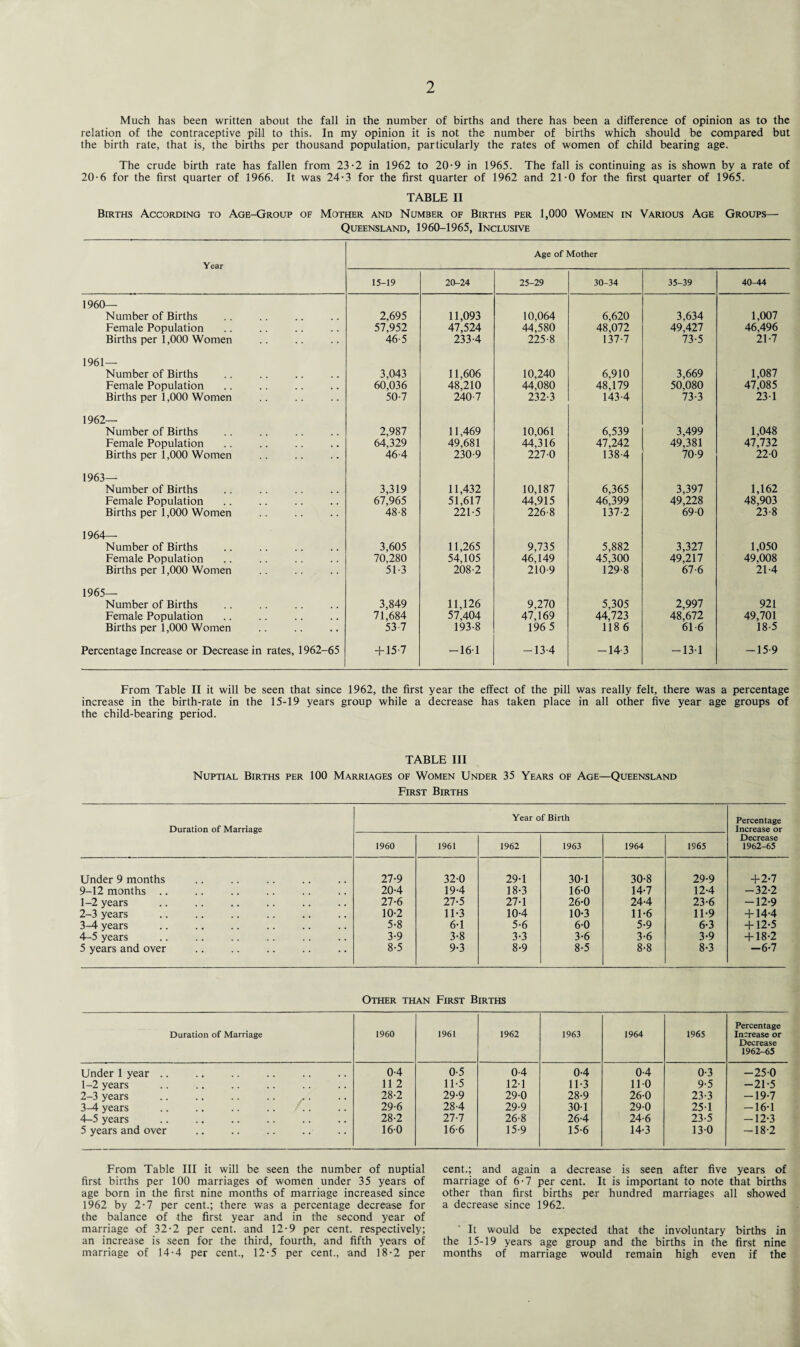 Much has been written about the fall in the number of births and there has been a difference of opinion as to the relation of the contraceptive pill to this. In my opinion it is not the number of births which should be compared but the birth rate, that is, the births per thousand population, particularly the rates of women of child bearing age. The crude birth rate has fallen from 23-2 in 1962 to 20-9 in 1965. The fall is continuing as is shown by a rate of 20-6 for the first quarter of 1966. It was 24-3 for the first quarter of 1962 and 21-0 for the first quarter of 1965. TABLE II BrRTHs According to Age-Group of Mother and Number of Births per 1,000 Women in Various Age Groups— Queensland, 1960-1965, Inclusive Year Age of Mother 15-19 20-24 25-29 30-34 35-39 40-44 1960- Number of Births Female Population Births per 1,000 Women 2,695 57,952 46-5 11,093 47,524 233-4 10,064 44,580 225-8 6,620 48,072 137-7 3,634 49,427 73-5 1,007 46,496 21-7 1961- Number of Births Female Population Births per 1,000 Women 3,043 60,036 50-7 11,606 48,210 240-7 10,240 44,080 232-3 6,910 48,179 143-4 3,669 50,080 73-3 1,087 47,085 23 1 1962- Number of Births Female Population Births per 1,000 Women 2,987 64,329 46-4 11,469 49,681 230-9 10,061 44,316 227-0 6,539 47,242 138-4 3,499 49,381 70-9 1,048 47,732 22-0 1963- Number of Births Female Population Births per 1,000 Women 3,319 67,965 48-8 11,432 51,617 221-5 10,187 44,915 226-8 6,365 46,399 137-2 3,397 49,228 69-0 1,162 48,903 23-8 1964- Number of Births Female Population Births per 1,000 Women 3,605 70,280 51-3 11,265 54,105 208-2 9,735 46,149 210-9 5,882 45,300 129-8 3,327 49,217 67-6 1,050 49,008 21-4 1965- Number of Births Female Population Births per 1,000 Women 3,849 71,684 53-7 11,126 57,404 193-8 9,270 47,169 196 5 5,305 44,723 118 6 2,997 48,672 61-6 921 49,701 18-5 Percentage Increase or Decrease in rates, 1962-65 + 157 — 16 1 —13 4 — 14 3 — 13-1 — 15 9 From Table II it will be seen that since 1962, the first year the effect of the pill was really felt, there was a percentage increase in the birth-rate in the 15-19 years group while a decrease has taken place in all other five year age groups of the child-bearing period. TABLE III Nuptial Births per 100 Marriages of Women Under 35 Years of Age—Queensland First Births Duration of Marriage Year of Birth Percentage Increase or Decrease 1962-65 1960 1961 1962 1963 1964 1965 Under 9 months 27-9 32-0 29-1 30-1 30-8 29-9 +2-7 9-12 months .. 20-4 19-4 18-3 16-0 14-7 12-4 -32-2 1-2 years 27-6 27-5 27-1 26-0 24-4 23-6 -12-9 2-3 years 10-2 11-3 10-4 10-3 11-6 11-9 + 14-4 3^1 years 5-8 6-1 5-6 6-0 5-9 6-3 + 12-5 4-5 years 3-9 3-8 3-3 3-6 3-6 3-9 + 18-2 5 years and over 8-5 9-3 8-9 8-5 8-8 8-3 -6-7 Other than First Births Duration of Marriage I960 1961 1962 1963 1964 1965 Percentage Increase or Decrease 1962-65 Under 1 year .. 0-4 0-5 0-4 0-4 0-4 0-3 -25-0 1-2 years 11 2 11-5 12-1 11-3 11-0 9-5 -21-5 2-3 years 28-2 29-9 29-0 28-9 26-0 23-3 -19-7 3^1 years 29-6 28-4 29-9 30-1 29-0 25-1 -16-1 4-5 years 28-2 27-7 26-8 26-4 24-6 23-5 -12-3 5 years and over • 16-0 16-6 15-9 15-6 14-3 13-0 — 18-2 From Table III it will be seen the number of nuptial first births per 100 marriages of women under 35 years of age born in the first nine months of marriage increased since 1962 by 2-7 per cent.; there was a percentage decrease for the balance of the first year and in the second year of marriage of 32-2 per cent, and 12-9 per cent, respectively; an increase is seen for the third, fourth, and fifth years of marriage of 14-4 per cent., 12-5 per cent., and 18-2 per cent.; and again a decrease is seen after five years of marriage of 6-7 per cent. It is important to note that births other than first births per hundred marriages all showed a decrease since 1962. It would be expected that the involuntary births in the 15-19 years age group and the births in the first nine months of marriage would remain high even if the