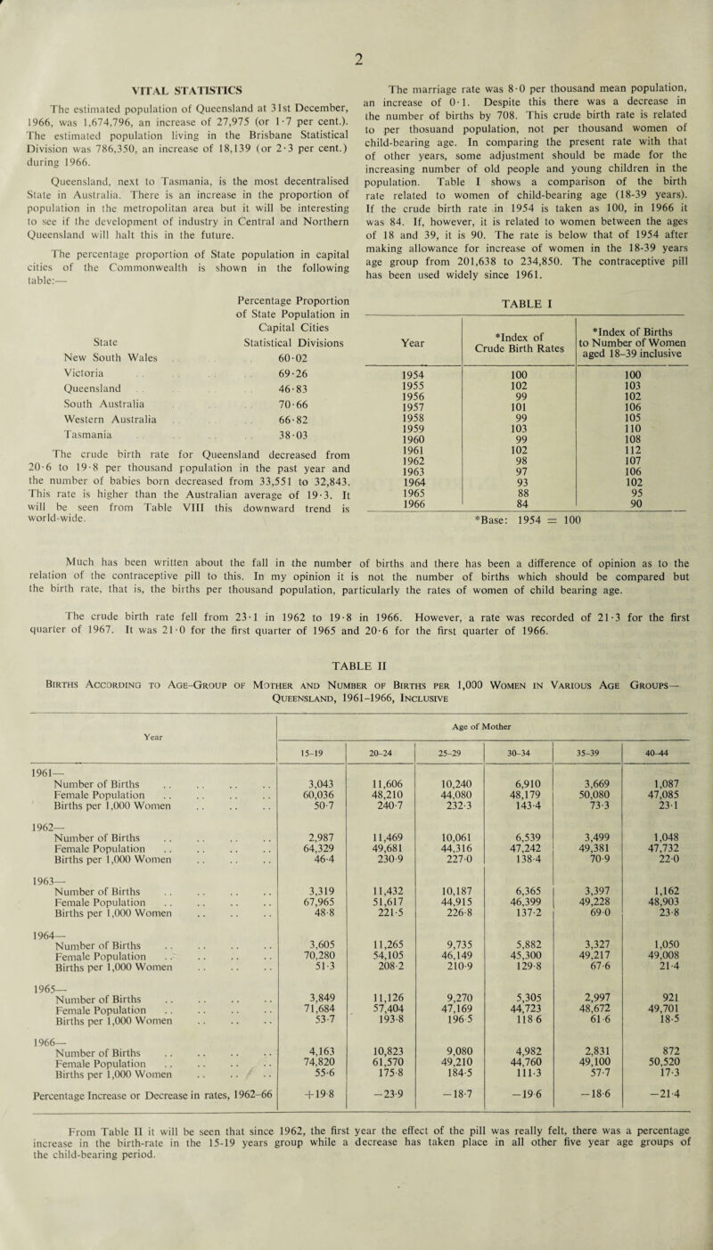 f 2 VITAL STATISTICS The estimated population of Queensland at 31st December, 1966, was 1,674,796, an increase of 27,975 (or 1-7 per cent.). The estimated population living in the Brisbane Statistical Division was 786,350, an increase of 18,139 (or 2-3 per cent.) during 1966. Queensland, next to Tasmania, is the most decentralised State in Australia. There is an increase in the proportion of population in the metropolitan area but it will be interesting to see if the development of industry in Central and Northern Queensland will halt this in the future. The percentage proportion of State population in capital cities of the Commonwealth is shown in the following table:— The marriage rate was 8-0 per thousand mean population, an increase of 0-1. Despite this there was a decrease in the number of births by 708. This crude birth rate is related to per thosuand population, not per thousand women of child-bearing age. In comparing the present rate with that of other years, some adjustment should be made for the increasing number of old people and young children in the population. Table I shows a comparison of the birth rate related to women of child-bearing age (18-39 years). If the crude birth rate in 1954 is taken as 100, in 1966 it was 84. If, however, it is related to women between the ages of 18 and 39, it is 90. The rate is below that of 1954 after making allowance for increase of women in the 18-39 years age group from 201,638 to 234,850. The contraceptive pill has been used widely since 1961. State New South Wales Victoria Queensland South Australia Western Australia Tasmania Percentage Proportion of State Population in Capital Cities Statistical Divisions 60-02 69- 26 46-83 70- 66 66-82 38-03 The crude birth rate for Queensland decreased from 20-6 to 19-8 per thousand population in the past year and the number of babies born decreased from 33,551 to 32,843. This rate is higher than the Australian average of 19-3. It will be seen from Table VIII this downward trend is world-wide. TABLE I Year *Index of Crude Birth Rates *Index of Births to Number of Women aged 18-39 inclusive 1954 100 100 1955 102 103 1956 99 102 1957 101 106 1958 99 105 1959 103 110 1960 99 108 1961 102 112 1962 98 107 1963 97 106 1964 93 102 1965 88 95 1966 84 90 *Base: 1954 = 100 Much has been written about the fall in the number of births and there has been a difference of opinion as to the relation of the contraceptive pill to this. In my opinion it is not the number of births which should be compared but the birth rate, that is, the births per thousand population, particularly the rates of women of child bearing age. The crude birth rate fell from 23-1 in 1962 to 19-8 in 1966. However, a rate was recorded of 21-3 for the first quarter of 1967. It was 21-0 for the first quarter of 1965 and 20-6 for the first quarter of 1966. TABLE II Births According to Age-Group of Mother and Number of Births per 1,000 Women in Various Age Groups— Queensland, 1961-1966, Inclusive Year Age of Mother 15-19 20-24 25-29 30-34 35-39 40-44 1961- Number of Births Female Population Births per 1,000 Women 3,043 60,036 50-7 11,606 48,210 240-7 10,240 44,080 232-3 6,910 48,179 143-4 3,669 50,080 73-3 1,087 47,085 23-1 1962- Number of Births Female Population Births per 1,000 Women 2,987 64,329 46-4 11,469 49,681 230-9 10,061 44,316 227-0 6,539 47,242 138-4 3,499 49,381 70-9 1,048 47,732 22-0 1963- Number of Births Female Population Births per 1,000 Women 3,319 67,965 48-8 11,432 51,617 221-5 10,187 44,915 226-8 6,365 46,399 137-2 3,397 49,228 69-0 1,162 48,903 23-8 1964- Number of Births Female Population Births per 1,000 Women 3,605 70,280 51-3 11,265 54,105 208-2 9,735 46,149 210-9 5,882 45,300 129-8 3,327 49,217 67-6 1,050 49,008 21-4 1965- Number of Births Female Population Births per 1,000 Women 3,849 71,684 53-7 11,126 57,404 193-8 9,270 47,169 196 5 5,305 44,723 1186 2,997 48,672 61 6 921 49,701 18-5 1966- Number of Births Female Population Births per 1,000 Women 4,163 74,820 55-6 10,823 61,570 175-8 9,080 49,210 184-5 4,982 44,760 111-3 2,831 49,100 57-7 872 50,520 17-3 Percentage Increase or Decrease in rates, 1962-66 + 198 -23-9 -18-7 -196 — 18 6 -21-4 From Table 11 it will be seen that since 1962, the first year the effect of the pill was really felt, there was a percentage increase in the birth-rate in the 15-19 years group while a decrease has taken place in all other five year age groups of the child-bearing period.