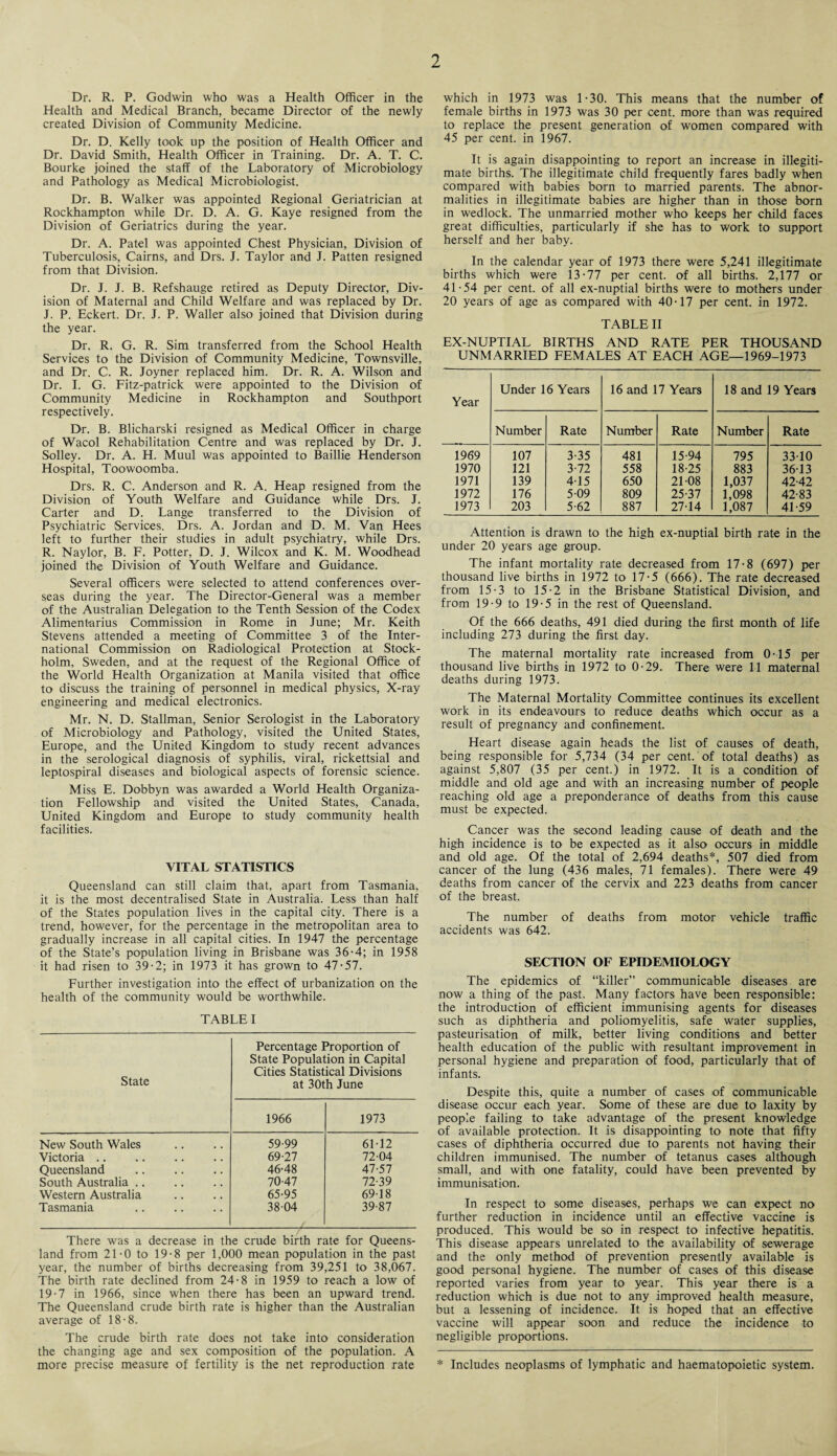 Dr. R. P. Godwin who was a Health Officer in the Health and Medical Branch, became Director of the newly created Division of Community Medicine. Dr. D. Kelly took up the position of Health Officer and Dr. David Smith, Health Officer in Training. Dr. A. T. C. Bourke joined the staff of the Laboratory of Microbiology and Pathology as Medical Microbiologist. Dr. B. Walker was appointed Regional Geriatrician at Rockhampton while Dr. D. A. G. Kaye resigned from the Division of Geriatrics during the year. Dr. A. Patel was appointed Chest Physician, Division of Tuberculosis, Cairns, and Drs. J. Taylor and J. Patten resigned from that Division. Dr. J. J. B. Refshauge retired as Deputy Director, Div¬ ision of Maternal and Child Welfare and was replaced by Dr. J. P. Eckert. Dr. J. P. Waller -also joined that Division during the year. Dr. R. G. R. Sim transferred from the School Health Services to the Division of Community Medicine, Townsville, and Dr. C. R. Joyner replaced him. Dr. R. A. Wilson and Dr. I. G. Fitz-patrick were appointed to the Division of Community Medicine in Rockhampton and Southport respectively. Dr. B. Blicharski resigned as Medical Officer in charge of Wacol Rehabilitation Centre and was replaced by Dr. J. Solley. Dr. A. H. Muul was appointed to Baillie Henderson Hospital, Toowoomba. Drs. R. C. Anderson and R. A. Heap resigned from the Division of Youth Welfare and Guidance while Drs. J. Carter and D. Lange transferred to the Division of Psychiatric Services. Drs. A. Jordan and D. M. Van Hees left to further their studies in adult psychiatry, while Drs. R. Naylor, B. F. Potter, D. J. Wilcox and K. M. Woodhead joined the Division of Youth Welfare and Guidance. Several officers were selected to attend conferences over¬ seas during the year. The Director-General was a member of the Australian Delegation to the Tenth Session of the Codex Alimentarius Commission in Rome in June; Mr. Keith Stevens attended a meeting of Committee 3 of the Inter¬ national Commission on Radiological Protection at Stock¬ holm, Sweden, and at the request of the Regional Office of the World Health Organization at Manila visited that office to discuss the training of personnel in medical physics, X-ray engineering and medical electronics. Mr. N. D. Stallman, Senior Serologist in the Laboratory of Microbiology and Pathology, visited the United States, Europe, and the United Kingdom to study recent advances in the serological diagnosis of syphilis, viral, rickettsial and leptospiral diseases and biological aspects of forensic science. Miss E. Dobbyn was awarded a World Health Organiza¬ tion Fellowship and visited the United States, Canada, United Kingdom and Europe to study community health facilities. VITAL STATISTICS Queensland can still claim that, apart from Tasmania, it is the most decentralised State in Australia. Less than half of the States population lives in the capital city. There is a trend, however, for the percentage in the metropolitan area to gradually increase in all capital cities. In 1947 the percentage of the State’s population living in Brisbane was 36-4; in 1958 it had risen to 39-2; in 1973 it has grown to 47-57. Further investigation into the effect of urbanization on the health of the community would be worthwhile. TABLE I Percentage Proportion of State Population in Capital Cities Statistical Divisions State at 30th June 1966 1973 New South Wales 59-99 61-12 Victoria .. 69-27 72-04 Queensland 46-48 47-57 South Australia .. 70-47 72-39 Western Australia 65-95 69-18 Tasmania 38-04 39-87 There was a decrease in the crude birth rate for Queens¬ land from 21-0 to 19-8 per 1,000 mean population in the past year, the number of births decreasing from 39,251 to 38,067. The birth rate declined from 24-8 in 1959 to reach a low of 19-7 in 1966, since when there has been an upward trend. The Queensland crude birth rate is higher than the Australian average of 18-8. The crude birth rate does not take into consideration the changing age and sex composition of the population. A more precise measure of fertility is the net reproduction rate which in 1973 was 1-30. This means that the number of female births in 1973 was 30 per cent, more than was required to replace the present generation of women compared with 45 per cent, in 1967. It is again disappointing to report an increase in illegiti¬ mate births. The illegitimate child frequently fares badly when compared with babies born to married parents. The abnor¬ malities in illegitimate babies are higher than in those born in wedlock. The unmarried mother who keeps her child faces great difficulties, particularly if she has to work to support herself and her baby. In the calendar year of 1973 there were 5,241 illegitimate births which were 13-77 per cent, of all births. 2,177 or 41-54 per cent, of all ex-nuptial births were to mothers under 20 years of age as compared with 40-17 per cent, in 1972. TABLE II EX-NUPTIAL BIRTHS AND RATE PER THOUSAND UNMARRIED FEMALES AT EACH AGE—1969-1973 Under 16 Years 16 and 17 Years 18 and 19 Years Year Number Rate Number Rate Number Rate 1969 107 3-35 481 15-94 795 33-10 1970 121 3-72 558 18-25 883 36-13 1971 139 4-15 650 21-08 1,037 42-42 1972 176 5-09 809 25-37 1,098 42-83 1973 203 5-62 887 27-14 1,087 41-59 Attention is drawn to the high ex-nuptial birth rate in the under 20 years age group. The infant mortality rate decreased from 17-8 (697) per thousand live births in 1972 to 17-5 (666). The rate decreased from 15-3 to 15-2 in the Brisbane Statistical Division, and from 19-9 to 19-5 in the rest of Queensland. Of the 666 deaths, 491 died during the first month of life including 273 during the first day. The maternal mortality rate increased from 0-15 per thousand live births in 1972 to 0-29. There were 11 maternal deaths during 1973. The Maternal Mortality Committee continues its excellent work in its endeavours to reduce deaths which occur as a result of pregnancy and confinement. Heart disease again heads the list of causes of death, being responsible for 5,734 (34 per cent, of total deaths) as against 5,807 (35 per cent.) in 1972. It is a condition of middle and old age and with an increasing number of people reaching old age a preponderance of deaths from this cause must be expected. Cancer was the second leading cause of death and the high incidence is to be expected as it also occurs in middle and old age. Of the total of 2,694 deaths*, 507 died from cancer of the lung (436 males, 71 females). There were 49 deaths from cancer of the cervix and 223 deaths from cancer of the breast. The number of deaths from motor vehicle traffic accidents was 642. SECTION OF EPIDEMIOLOGY The epidemics of “killer” communicable diseases are now a thing of the past. Many factors have been responsible: the introduction of efficient immunising agents for diseases such as diphtheria and poliomyelitis, safe water supplies, pasteurisation of milk, better living conditions and better health education of the public with resultant improvement in personal hygiene and preparation of food, particularly that of infants. Despite this, quite a number of cases of communicable disease occur each year. Some of these are due to laxity by people failing to take advantage of the present knowledge of available protection. It is disappointing to note that fifty cases of diphtheria occurred due to parents not having their children immunised. The number of tetanus cases although small, and with one fatality, could have been prevented by immunisation. In respect to some diseases, perhaps we can expect no further reduction in incidence until an effective vaccine is produced. This would be so in respect to infective hepatitis. This disease appears unrelated to the availability of sewerage and the only method of prevention presently available is good personal hygiene. The number of cases of this disease reported varies from year to year. This year there is a reduction which is due not to any improved health measure, but a lessening of incidence. It is hoped that an effective vaccine will appear soon and reduce the incidence to negligible proportions. * Includes neoplasms of lymphatic and haematopoietic system.