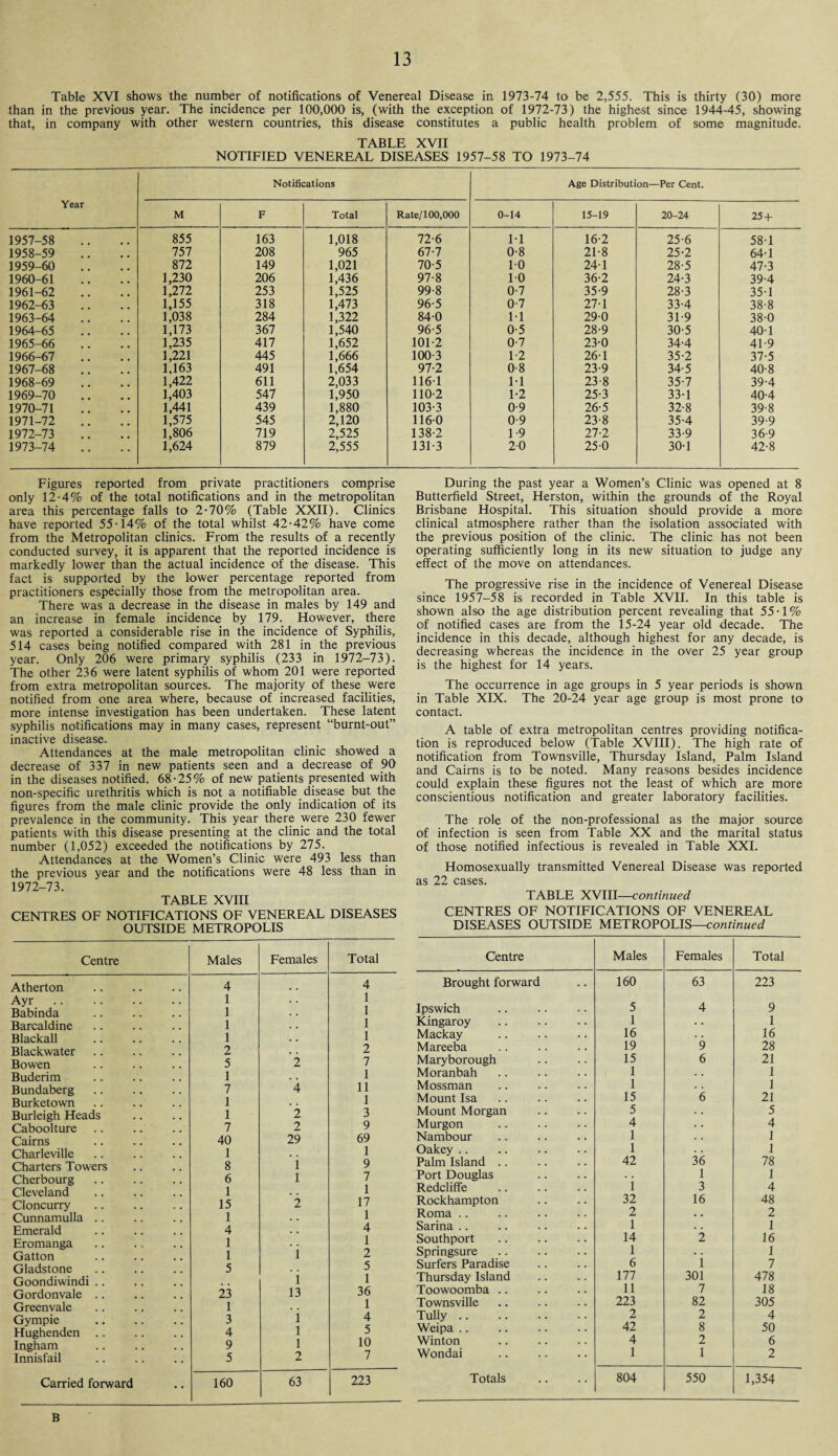 Table XVI shows the number of notifications of Venereal Disease in 1973-74 to be 2,555. This is thirty (30) more than in the previous year. The incidence per 100,000 is, (with the exception of 1972-73) the highest since 1944-45, showing that, in company with other western countries, this disease constitutes a public health problem of some magnitude. TABLE XVII NOTIFIED VENEREAL DISEASES 1957-58 TO 1973-74 Year Notifications Age Distribution—Per Cent. M F Total Rate/100,000 0-14 15-19 20-24 25 + 1957-58 855 163 1,018 72-6 1-1 16-2 25-6 58-1 1958-59 757 208 965 67-7 0-8 21-8 25-2 64-1 1959-60 872 149 1,021 70-5 10 24-1 28-5 47-3 1960-61 1,230 206 1,436 97-8 1-0 36-2 24-3 39-4 1961-62 1,272 253 1,525 99-8 0-7 35-9 28-3 35-1 1962-63 1,155 318 1,473 96-5 0-7 27-1 33-4 38-8 1963-64 1,038 284 1,322 840 1-1 29-0 31-9 38-0 1964-65 1,173 367 1,540 96-5 0-5 28-9 30-5 40-1 1965-66 1,235 417 1,652 101-2 0-7 23-0 34-4 41-9 1966-67 1,221 445 1,666 100-3 1-2 261 35-2 37-5 1967-68 1,163 491 1,654 97-2 0-8 23-9 34-5 40-8 1968-69 1,422 611 2,033 116-1 1-1 23-8 35-7 39-4 1969-70 1,403 547 1,950 110-2 1-2 25-3 33-1 40-4 1970-71 1,441 439 1,880 103-3 0-9 26-5 32-8 39-8 1971-72 1,575 545 2,120 116-0 0-9 23-8 35-4 39-9 1972-73 1,806 719 2,525 138-2 1-9 27-2 33-9 36-9 1973-74 1,624 879 2,555 131-3 2-0 25-0 30-1 42-8 Figures reported from private practitioners comprise only 12-4% of the total notifications and in the metropolitan area this percentage falls to 2-70% (Table XXII). Clinics have reported 55-14% of the total whilst 42-42% have come from the Metropolitan clinics. From the results of a recently conducted survey, it is apparent that the reported incidence is markedly lower than the actual incidence of the disease. This fact is supported by the lower percentage reported from practitioners especially those from the metropolitan area. There was a decrease in the disease in males by 149 and an increase in female incidence by 179. However, there was reported a considerable rise in the incidence of Syphilis, 514 cases being notified compared with 281 in the previous year. Only 206 were primary syphilis (233 in 1972-73). The other 236 were latent syphilis of whom 201 were reported from extra metropolitan sources. The majority of these, were notified from one area where, because of increased facilities, more intense investigation has been undertaken. These latent syphilis notifications may in many cases, represent “burnt-out” inactive disease. Attendances at the male metropolitan clinic showed a decrease of 337 in new patients seen and a decrease of 90- in the diseases notified. 68-25% of new patients presented with non-specific urethritis which is not a notifiable disease but the figures from the male clinic provide the only indication of its prevalence in the community. This year there were 230 fewer patients with this disease presenting at the clinic and the total number (1,052) exceeded the notifications by 275. Attendances at the Women’s Clinic were 493 less than the previous year and the notifications were 48 less than in 1972-73. TABLE XVIII CENTRES OF NOTIFICATIONS OF VENEREAL DISEASES OUTSIDE METROPOLIS Centre Males Females Total Atherton 4 # , 4 Ayr 1 . • 1 Babinda . 1 • . 1 Barcaldine 1 . . 1 Blackall 1 • . 1 Blackwater. 2 . . 2 Bowen 5 2 7 Buderim 1 • . 1 Bundaberg 7 4 11 Burketown 1 . . 1 Burleigh Heads 1 2 3 Caboolture. 7 2 9 Cairns 40 29 69 Charleville 1 . • 1 Charters Towers 8 1 9 Cherbourg. 6 1 7 Cleveland 1 . . 1 Cloncurry 15 2 17 Cunnamulla .. 1 . . 1 Emerald 4 . . 4 Eromanga 1 . . 1 Gatton 1 1 2 Gladstone 5 . . 5 Goondiwindi .. 1 1 Gordonvale .. 23 13 36 Greenvale 1 . . i Gympie 3 1 4 Hughenden .. 4 1 5 Ingham . 9 1 10 Innisfail 5 2 7 Carried forward 160 63 223 During the past year a Women’s Clinic was opened at 8 Butterfield Street, Herston, within the grounds of the Royal Brisbane Hospital. This situation should provide a more clinical atmosphere rather than the isolation associated with the previous position of the clinic. The clinic has not been operating sufficiently long in its new situation to judge any effect of the move on attendances. The progressive rise in the incidence of Venereal Disease since 1957-58 is recorded in Table XVII. In this table is shown also the age distribution percent revealing that 55-1% of notified cases are from the 15-24 year old decade. The incidence in this decade, although highest for any decade, is decreasing whereas the incidence in the over 25 year group is the highest for 14 years. The occurrence in age groups in 5 year periods is shown in Table XIX. The 20-24 year age group is most prone to contact. A table of extra metropolitan centres providing notifica¬ tion is reproduced below (Table XVIII). The high rate of notification from Townsville, Thursday Island, Palm Island and Cairns is to be noted. Many reasons besides incidence could explain these figures not the least of which are more conscientious notification and greater laboratory facilities. The role of the non-professional as the major source of infection is seen from Table XX and the marital status of those notified infectious is revealed in Table XXI. Homosexually transmitted Venereal Disease was reported as 22 cases. TABLE XVIII—continued CENTRES OF NOTIFICATIONS OF VENEREAL DISEASES OUTSIDE METROPOLIS—continued Centre Males Females Total Brought forward 160 63 223 Ipswich 5 4 9 Kingaroy 1 . . 1 Mackay 16 . . 16 Mareeba 19 9 28 Maryborough 15 6 21 Moranbah 1 . . 1 Mossman 1 . . 1 Mount Isa 15 6 21 Mount Morgan 5 5 Murgon 4 . . 4 Nambour 1 . . 1 Oakey .. 1 . . 1 Palm Island .. 42 36 78 Port Douglas 1 1 Redcliffe i 3 4 Rockhampton 32 16 48 Roma .. 2 . . 2 Sarina .. 1 . . 1 Southport 14 2 16 Springsure. 1 • . 1 Surfers Paradise 6 1 7 Thursday Island 177 301 478 Toowoomba .. 11 7 18 Townsville 223 82 305 Tully. 2 2 4 Weipa .. 42 8 50 Winton 4 2 6 Wondai 1 1 2 Totals 804 550 1,354 B