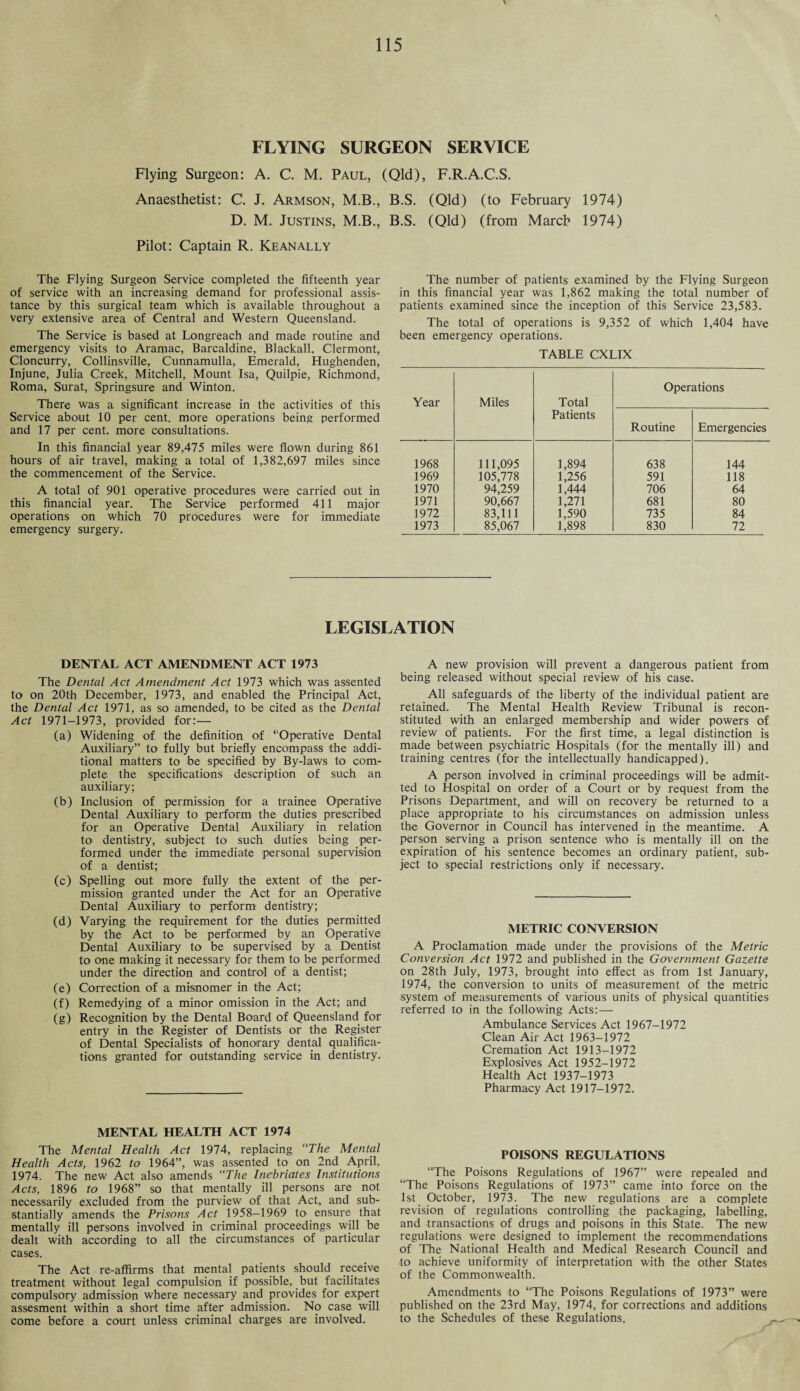 FLYING SURGEON SERVICE Flying Surgeon: A. C. M. Paul, (Qld), F.R.A.C.S. Anaesthetist: C. J. Armson, M.B., B.S. (Qld) (to February 1974) D. M. Justins, M.B., B.S. (Qld) (from March 1974) Pilot: Captain R. Keanally The Flying Surgeon Service completed the fifteenth year of service with an increasing demand for professional assis¬ tance by this surgical team which is available throughout a very extensive area of Central and Western Queensland. The Service is based at Longreach and made routine and emergency visits to Aramac, Barcaldine, Blackall, Clermont, Cloncurry, Collinsville, Cunnamulla, Emerald, Hughenden, Injune, Julia Creek, Mitchell, Mount Isa, Quilpie, Richmond, Roma, Surat, Springsure and Winton. There was a significant increase in the activities of this Service about 10 per cent, more operations being performed and 17 per cent, more consultations. In this financial year 89,475 miles were flown during 861 hours of air travel, making a total of 1,382,697 miles since the commencement of the Service. A total of 901 operative procedures were carried out in this financial year. The Service performed 411 major operations on which 70 procedures were for immediate emergency surgery. The number of patients examined by the Flying Surgeon in this financial year was 1,862 making the total number of patients examined since the inception of this Service 23,583. The total of operations is 9,352 of which 1,404 have been emergency operations. TABLE CXLIX Operations Year Miles Total Patients Routine Emergencies 1968 111,095 1,894 638 144 1969 105,778 1,256 591 118 1970 94,259 1,444 706 64 1971 90,667 1,271 681 80 1972 83,111 1,590 735 84 1973 85,067 1,898 830 72 LEGISLATION DENTAL ACT AMENDMENT ACT 1973 The Dental Act Amendment Act 1973 which was assented to on 20th December, 1973, and enabled the Principal Act, the Dental Act 1971, as so amended, to be cited as the Dental Act 1971-1973, provided for:— (a) Widening of the definition of “Operative Dental Auxiliary” to fully but briefly encompass the addi¬ tional matters to be specified by By-laws to com¬ plete the specifications description of such an auxiliary; (b) Inclusion of permission for a trainee Operative Dental Auxiliary to perform the duties prescribed for an Operative Dental Auxiliary in relation to dentistry, subject to such duties being per¬ formed under the immediate personal supervision of a dentist; (c) Spelling out more fully the extent of the per¬ mission granted under the Act for an Operative Dental Auxiliary to perform dentistry; (d) Varying the requirement for the duties permitted by the Act to be performed by an Operative Dental Auxiliary to be supervised by a Dentist to one making it necessary for them to be performed under the direction and control of a dentist; (e) Correction of a misnomer in the Act; (f) Remedying of a minor omission in the Act; and (g) Recognition by the Dental Board of Queensland for entry in the Register of Dentists or the Register of Dental Specialists of honorary dental qualifica¬ tions granted for outstanding service in dentistry. MENTAL HEALTH ACT 1974 The Mental Health Act 1974, replacing “The Mental Health Acts, 1962 to 1964”, was assented to on 2nd April. 1974. The new Act also amends “The Inebriates Institutions Acts, 1896 to 1968” so that mentally ill persons are not necessarily excluded from the purview of that Act, and sub¬ stantially amends the Prisons Act 1958—1969 to ensure that mentally ill persons involved in criminal proceedings will be dealt with according to all the circumstances of particular cases. The Act re-affirms that mental patients should receive treatment without legal compulsion if possible, but facilitates compulsory admission where necessary and provides for expert assesment within a short time after admission. No case will come before a court unless criminal charges are involved. A new provision will prevent a dangerous patient from being released without special review of his case. All safeguards of the liberty of the individual patient are retained. The Mental Health Review Tribunal is recon¬ stituted with an enlarged membership and wider powers of review of patients. For the first time, a legal distinction is made between psychiatric Hospitals (for the mentally ill) and training centres (for the intellectually handicapped). A person involved in criminal proceedings will be admit¬ ted to Hospital on order of a Court or by request from the Prisons Department, and will on recovery be returned to a place appropriate to his circumstances on admission unless the Governor in Council has intervened in the meantime. A person serving a prison sentence who is mentally ill on the expiration of his sentence becomes an ordinary patient, sub¬ ject to special restrictions only if necessary. METRIC CONVERSION A Proclamation made under the provisions of the Metric Conversion Act 1972 and published in the Government Gazette on 28th July, 1973, brought into effect as from 1st January, 1974, the conversion to units of measurement of the metric system of measurements of various units of physical quantities referred to in the following Acts:— Ambulance Services Act 1967-1972 Clean Air Act 1963-1972 Cremation Act 1913-1972 Explosives Act 1952-1972 Health Act 1937-1973 Pharmacy Act 1917-1972. POISONS REGULATIONS “The Poisons Regulations of 1967” were repealed and “The Poisons Regulations of 1973” came into force on the 1st October, 1973. The new regulations are a complete revision of regulations controlling the packaging, labelling, and transactions of drugs and poisons in this State. The new regulations were designed to implement the recommendations of The National Health and Medical Research Council and to achieve uniformity of interpretation with the other States of the Commonwealth. Amendments to “The Poisons Regulations of 1973” were published on the 23rd May, 1974, for corrections and additions to the Schedules of these Regulations.