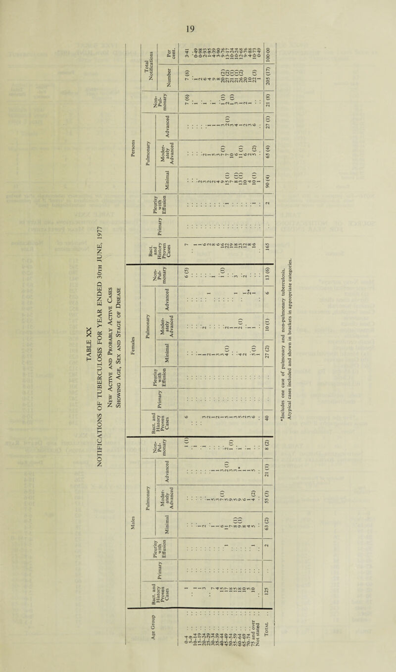 TABLE XX t-- o>\ ui z o w P o m Q Z w < w >< Pi 0 Ph C/D s o >-P 3 Q Pi PP P3 D H Ph o CO z o HH H < O E h—I H O Z o GO O 0> X> 3 a o U. Q, D, cj 3 a a o G *0 G c3 x» G G h £ 3 o G X3 O “ T3 3 <u aJ T3 O 3 ft o >*