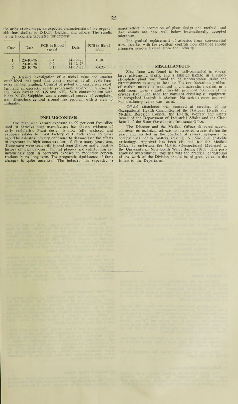the urine at any stage, an expected characteristic of the organo- chlorines similar to D.D.T., Dieldrin and others. The results in the blood are tabulated for interest. Case Date PCB in Blood fxg/ml Date PCB in Blood Mg/ml 1 20-10-76 0-4 14-12-76 0-18 2 20-10-76 0-2 14-12-76 # m 3 20-10-76 0-15 14-12-76 0-025 A detailed investigation of a nickel mine and smelter established that good dust control existed at all levels from mine to final product. Control of potential hazards was excel¬ lent and an energetic safety programme existed in relation to the main hazard of H2S and NH3. Skin contamination with black Ni-Co Sulphides was a continued source of complaint, and discussions centred around this problem with a view to mitigation. PNEUMOCONIOSIS One man with known exposure to 99 per cent free silica used in abrasive soap manufacture has shown evidence of early nodularity. Plant design is now fully enclosed and exposure relates to unsatisfactory dust levels some 15 years ago. The asbestos industry continues to demonstrate the effects of exposure to high concentrations of fibre many years ago. Three cases were seen with typical lung changes and a positive history of high exposure. Pleural plaques and calcification are increasingly seen in operators exposed to moderate concen¬ trations in the long term. The prognostic significance of these changes is quite uncertain. The industry has expended a major effort in correction of plant design and method, and dust counts are now well below internationally accepted tolerances. The gradual replacement of asbestos from non-essential uses, together with the excellent controls now obtained should eliminate serious hazard from the industry. MISCELLANEOUS Zinc fume was found to be well-controlled in several large galvanising plants, and a fluoride hazard in a super¬ phosphate plant was found to be unacceptable under the circumstances existing at the time. The ever-hazardous problem of carbon monoxide produced a characteristic incident in a cold room, when a faulty fork-lift produced 500 ppm at the driver’s level. The need for constant checking of equipment in recognised hazards is obvious. No serious cases occurred but a salutary lesson was learnt. Official attendance was required at meetings of the Occupational Health Committee of the National Health and Medical Research Council, the Health, Welfare and Safety Board of the Department of Industrial Affairs and the Chest Board of the State Government Insurance Office. The Director and the Medical Officer delivered several addresses on technical subjects to interested groups during the year, and assisted in the conduct of several symposia on occupational health matters relating to noise and pesticide toxicology. Approval has been obtained for the Medical Officer to undertake the M.P.H. (Occupational Medicine) at the University of New South Wales during 1978. This post¬ graduate accreditation, together with the practical background of the work of the Division should be of great value in the future to the Department.