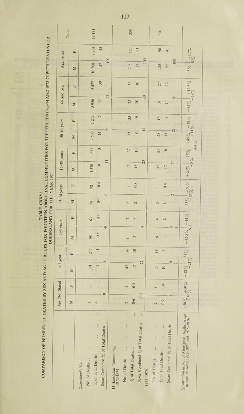 pi O co co X H < W Q X H 'O i <o ON 5 z < •rt I es r~- ON 00 Q O HH Pi W Ph w X H Pi o til C/5 LU z £3 S s O hJ Pi < c Z w 7f- on > 2 x 2 X O U rn w < * d z g w m w W Q b z § < 2 ^ O oo 4h Z a* W o g “< a 00 Ph D O Pi a w a < Q Z < X w C/5 X PP CO ffi H < W Q Gh O Pi W OP S p Z b O Z o Vi 2 < Ph S O u w ffi H iS a -*—* o H C/3 U4 a < H < d> > O 73 C a3 wo VO cd <D PO ON 7j- go J-t a3 (D >> I wo H a3 (D 7 a <D >> V 73 <D c3 •+-* m -*-* o Z <u W) Ph Ph co T-H oo co ro vo rt r- o o 00 VO co r^ wo o r- co 7f co - so vo wo on co co 00 c3 d) co r^- r- [Xi <N T—{ vo d, 00 14 2 wo S wo (N co co vo vo r- co <N r^ o Tf r- Tt* 6 co vo 7t* 6 -on oo on wo o wo ^3 <N vo co (N ^3- r- ON »—I *2 Co O) C/5 -C •«—< 03 d> 0 o Z a> £ 03 a> Q o H o GO 4= rtf <0 O H «HH o T3 O c IS E o U <o x <U 00 .5 5 5! a oo WO co co WO CO Tf o -O wo o CN r- »o vo CO o CO <N o <N CO CO ON ON <N r^ co CO (N vo 7t- oo co o vo (N cm 00 (N VO o CO oi (N (N (N 7f '—i CO 6 CO 6 vo <N O .§) O 7f r- On -i I <N r- ON 03 <U Q C*-H o 6 Z o3 <D Q o H *+- o 03 V Q o H V- O O <u c IS E o C/3 4J X <D in o oj (N O -H ON rt O O - <N O ON co wo r- (N (N vo (N -OO wo wo Oi r-^VO 4_ 0 N • ON —7 wo CO 00 00 <N 00 CO (N ^H 00 CN vo CO r—( wo + ^ 00 + >0 -VN o <N + Tj- 6 CN o 10 co cn iri r) (N no m 7t- *0 (N 00 00 ON CO o <N ^H wo OJ ■ 01 00 r—I I 7f 6 ON CN O O wo O wo + vo r- ON »—1 I wo r- ON C/5 ■£ 03 <L> Q o z 00 ’S ”cS O Q o H W_ O c3 V 0 o H W- O T3 OJ C z E o U C/5 <u X <D in <D CX) ^ vo cr- •-h ON C/5 ^ ■B 03 OJ ON Q~ — -O S c n cs .00rt uh r-' O ON £> -p CN w_h r- O On . t—( O p Z « ^ (U •S ^ c5 O’0 *03 c/5 03 Q< •C 3 c3 P > eo