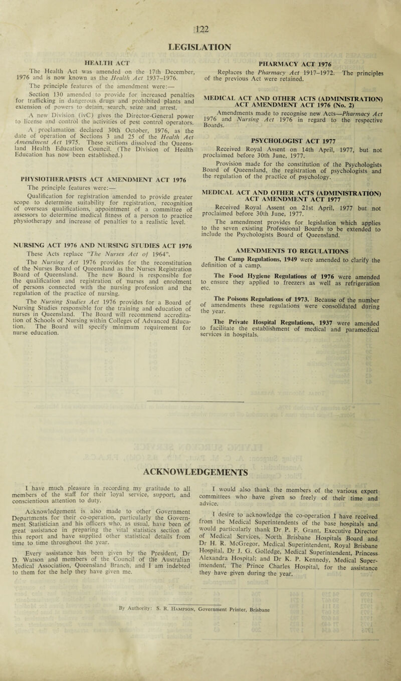 LEGISLATION HEALTH ACT The Health Act was amended on the 17th December, 1976 and is now known as the Health Act 1937-1976. The principle features of the amendment were:— Section 130 amended to provide for increased penalties for trafficking in dangerous drugs and prohibited plants and extension of powers to detain, search, seize and arrest. A new Division (ivC) gives the Director-General power to license and control the activities of pest control operators. A proclamation declared 30th October, 1976, as the date of operation of Sections 3 and 25 of the Health Act Amendment Act 1975. These sections dissolved the Queens¬ land Health Education Council. (The Division of Health Education has now been established.) PHYSIOTHERAPISTS ACT AMENDMENT ACT 1976 The principle features were:— Qualification for registration amended to provide greater scope to determine suitability for registration, recognition of overseas qualifications, appointment of a committee of assessors to determine medical fitness of a person to practice physiotherapy and increase of penalties to a realistic level. NURSING ACT 1976 AND NURSING STUDIES ACT 1976 These Acts replace “The Nurses Act of 1964”. The Nursing Act 1976 provides for the reconstitution of the Nurses Board of Queensland as the Nurses Registration Board of Queensland. The new Board is responsible for the qualification and registration of nurses and enrolment of persons connected with the nursing profession and the regulation of the practice of nursing. The Nursing Studies Act 1976 provides for a Board of Nursing Studies responsible for the training and education of nurses in Queensland. The Board will recommend accredita¬ tion of Schools of Nursing within Colleges of Advanced Educa¬ tion. The Board will specify minimum requirement for nurse education. PHARMACY ACT 1976 Replaces the Pharmacy Act 1917-1972. The principles of the previous Act were retained. MEDICAL ACT AND OTHER ACTS (ADMINISTRATION) ACT AMENDMENT ACT 1976 (No. 2) Amendments made to recognise new Acts—Pharmacy Act 1976 and Nursing Act 1976 in regard to the respective Boards. PSYCHOLOGIST ACT 1977 Received Royal Assent on 14th April, 1977, but not proclaimed before 30th June, 1977. Provision made for the constitution of the Psychologists Board of Queensland, the registration of psychologists and the regulation of the practice of psychology. MEDICAL ACT AND OTHER ACTS (ADMINISTRATION) ACT AMENDMENT ACT 1977 Received Royal Assent on 21st April, 1977 but not proclaimed before 30th June, 1977. The amendment provides for legislation which applies to the seven existing Professional Boards to be extended to include the Psychologists Board of Queensland. AMENDMENTS TO REGULATIONS The Camp Regulations, 1949 were amended to clarify the definition of a camp. The Food Hygiene Regulations of 1976 were amended to ensure they applied to freezers as well as refrigeration etc. The Poisons Regulations of 1973. Because of the number of amendments these regulations were consolidated during the year. The Private Hospital Regulations, 1937 were amended to facilitate the establishment of medical and paramedical services in hospitals. ACKNOWLEDGEMENTS I have much pleasure in recording my gratitude to all members of the staff for their loyal service, support, and conscientious attention to duty. Acknowledgement is also made to other Government Departments for their co-operation, particularly the Govern¬ ment Statistician and his officers who, as usual, have been of great assistance in preparing the vital statistics section of This report and have supplied other statistical details from time to time throughout the year. Every assistance has been given by the President, Dr D. Watson and members of the Council of the Australian Medical Association, Queensland Branch, and I am indebted to them for the help they have given me. I would also thank the members of the various expert committees who have given so freely of their time and advice. I desire to acknowledge the co-operation I have received from the Medical Superintendents of the base hospitals and would particularly thank Dr P. F. Grant, Executive Director of Medical Services, North Brisbane Hospitals Board and Dr H. R. McGregor, Medical Superintendent, Royal Brisbane Hospital, Dr J. G. Golledge, Medical Superintendent, Princess Alexandra Hospital, and Dr K. P. Kennedy, Medical Super¬ intendent, The Piinee Charles Hospital, for the assistance they have given during the year. By Authority: S. R. Hampson, Government Printer, Brisbane