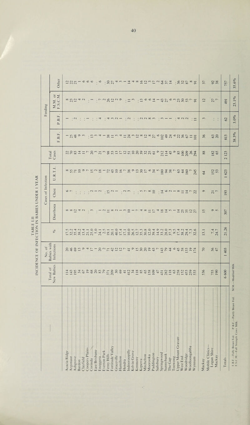 TABLE LII INCIDENCE OF INFECTION IN BABIES UNDER 1 YEAR 04 04 — — 04 04 O O' Of CO ro 04 — 'ctOf0CXO4cor^O4 of o- SO ro X 04 O' OO — CO co OO ON O' CO 04 OO ON CO o WO O' NO WO CO &0 C *5 <L> <D ^ U- OO CO 04 Of 04 — O' 04 X 04 04 On 04 — CO NO NO Of coO-XcocoOcoO- — of 04 04 CO WO ON 0 O' Ol ON Ot CO 04 on cl’ of CO 04 —1 • 04 04 OO CO of 04 04 • — 04 NO o Ll CQ — wo OO ON CO 04 Of oo — CO ■—1 — OfC0040004000'N0040NOfN004NOO' — — — 04 — — 04 O Of 04 04 CO NO — O co O NO 04 CO 00 CO OO CO O co O' OO O CO 04 CO OO CO CO O- ON Tl - - O 03 H u 04 — OOON04wo — ON04''3_woONWoOONXof — WO — 04 O co 04 — — of OO O O 04 ON 04 — — 04 04 OO OO 04 WO OO NO CO 04 c o 2) oowo — o on O' wo 04 oo — o4coOxr^ooONcoc>0'XofwoOofooO'Co^tor^wo wo r- — — — r- ^ — — co — co— co oo on co no no no tj- — — 04 of NO 04 co wo wo CO 04 NO WO O' OO O . Of NO 04 — OC 04 04 CO ON U 03 u 03 CD O X s OC OC 04 Of 04 — 04 — 00 04 — coo — O' of oo — 0- of oo of wo — of wo wo 04 — 04 CO — 04 O' o W004of04of — OO — WO — — O of — Owor-coooOofON040cowoofo4ofcONO O 04 WO OO CO — W0W00fO40NOOr^0' - co co O - 04 04 04 — 04 Of — — O NO 04 WO O 04 ON — 04 — CO CO — CO fcOOCr-ONO'OCONO'04 — CO 04 co — CO 04 co — of O' CO O' Tf — 04 NO 04 O nO On co On Tf 04 NO — O 04 04 - 04 O) 04 O O' Of — — — On wo O O ON co l— coON^NO|riCOcoC',t Of — CO 04 — Of Of O' of Tt wo CO — O' O O' NO O' wo of O z CO o of o X C3 ~C3 X O H > <L> Z co wo Of O' ON OO 0 CO ON _ ON o ON — 04 of OO wo wo oo CTn O' 04 oo CO oo 04 C^J ON co X wo o o —-> On CO X — NO C4 OO O' O' o CO X Of — co — OO X wo o of CO oo — X wo wo wo wo co CO wo ON o — — — CO 04 of — — of 04 •— 04 — of 04 wo wo O' — X X 00 T3 ^ & O O 7 6D <D > O su -5 2 C <L> o iz: c3 X O C3 > < < < cc U n ^ 5J ~3 c. - O T ts O O ctf U U uj 03 <L> OFj 04J O <L> 02 50 O c — o Q-J — C <D — 2 1 G. o o Jr o U o C. - ° X c 03 o —^ *0 O 80 ^ c 3 / o 12 — r- ^3 00 > C3 C- X) 03 _ o ..co G. 3 ^ -a c i- UJ <L> W Q. n o. ^ D £ CT3 X X 03 <L> Of) 00 C ■O o z o rr o o o o 03 5= ^ >, U c ^ 2o« o -J ^ I 2 2 o