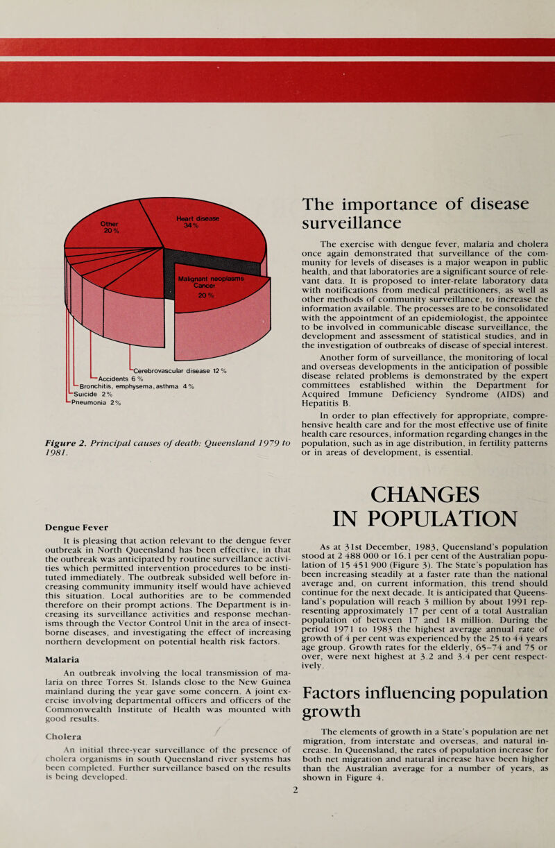 1981. Dengue Fever It is pleasing that action relevant to the dengue fever outbreak in North Queensland has been effective, in that the outbreak was anticipated by routine surveillance activi¬ ties which permitted intervention procedures to be insti¬ tuted immediately. The outbreak subsided well before in¬ creasing community immunity itself would have achieved this situation. Local authorities are to be commended therefore on their prompt actions. The Department is in¬ creasing its surveillance activities and response mechan¬ isms through the Vector Control Unit in the area of insect- borne diseases, and investigating the effect of increasing northern development on potential health risk factors. Malaria An outbreak involving the local transmission of ma¬ laria on three Torres St. Islands close to the New Guinea mainland during the year gave some concern. A joint ex¬ ercise involving departmental officers and officers of the Commonwealth Institute of Health was mounted with good results. Cholera An initial three-year surveillance of the presence of cholera organisms in south Queensland river systems has been completed. Further surveillance based on the results is being developed. The importance of disease surveillance The exercise with dengue fever, malaria and cholera once again demonstrated that surveillance of the com¬ munity for levels of diseases is a major weapon in public health, and that laboratories are a significant source of rele¬ vant data. It is proposed to inter-relate laboratory data with notifications from medical practitioners, as well as other methods of community surveillance, to increase the information available. The processes are to be consolidated with the appointment of an epidemiologist, the appointee to be involved in communicable disease surveillance, the development and assessment of statistical studies, and in the investigation of outbreaks of disease of special interest. Another form of surveillance, the monitoring of local and overseas developments in the anticipation of possible disease related problems is demonstrated by the expert committees established within the Department for Acquired Immune Deficiency Syndrome (AIDS) and Hepatitis B. In order to plan effectively for appropriate, compre¬ hensive health care and for the most effective use of finite health care resources, information regarding changes in the or in areas of development, is essential. CHANGES IN POPULATION As at 31st December, 1983, Queensland’s population stood at 2 488 000 or 16.1 per cent of the Australian popu¬ lation of 15 451 900 (Figure 3). The State’s population has been increasing steadily at a faster rate than the national average and, on current information, this trend should continue for the next decade. It is anticipated that Queens¬ land’s population will reach 3 million by about 1991 rep¬ resenting approximately 17 per cent of a total Australian population of between 17 and 18 million. During the period 1971 to 1983 the highest average annual rate of growth of 4 per cent was experienced by the 25 to 44 years age group. Growth rates for the elderly, 65-74 and 75 or over, were next highest at 3.2 and 3.4 per cent respect¬ ively. Factors influencing population growth The elements of growth in a State’s population are net migration, from interstate and overseas, and natural in¬ crease. In Queensland, the rates of population increase for both net migration and natural increase have been higher than the Australian average for a number of years, as shown in Figure 4. 2