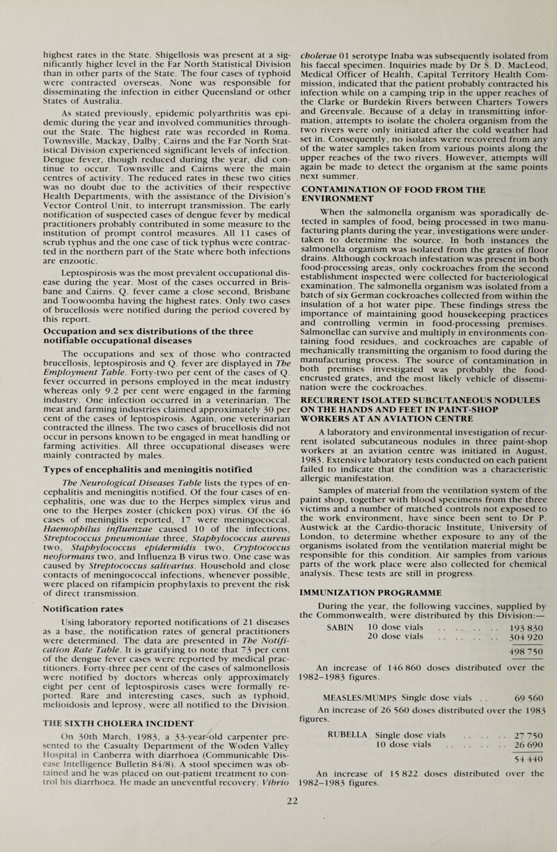 highest rates in the State. Shigellosis was present at a sig¬ nificantly higher level in the Far North Statistical Division than in other parts of the State. The four cases of typhoid were contracted overseas. None was responsible for disseminating the infection in either Queensland or other States of Australia. As stated previously, epidemic polyarthritis was epi¬ demic during the year and involved communities through¬ out the State. The highest rate was recorded in Roma. Townsville, Mackay, Dalby, Cairns and the Far North Stat¬ istical Division experienced significant levels of infection. Dengue fever, though reduced during the year, did con¬ tinue to occur. Townsville and Cairns were the main centres of activity. The reduced rates in these two cities was no doubt due to the activities of their respective Health Departments, with the assistance of the Division’s Vector Control Unit, to interrupt transmission. The early notification of suspected cases of dengue fever by medical practitioners probably contributed in some measure to the institution of prompt control measures. All 11 cases of scrub typhus and the one case of tick typhus were contrac¬ ted in the northern part of the State where both infections are enzootic. Leptospirosis was the most prevalent occupational dis¬ ease during the year. Most of the cases occurred in Bris¬ bane and Cairns. Q. fever came a close second, Brisbane and Toowoomba having the highest rates. Only two cases of brucellosis were notified during the period covered by this report. Occupation and sex distributions of the three notifiable occupational diseases The occupations and sex of those who contracted brucellosis, leptospirosis and Q. fever are displayed in The Employment Table. Forty-two per cent of the cases of Q. fever occurred in persons employed in the meat industry whereas only 9.2 per cent were engaged in the farming industry. One infection occurred in a veterinarian. The meat and farming industries claimed approximately 30 per cent of the cases of leptospirosis. Again, one veterinarian contracted the illness. The two cases of brucellosis did not occur in persons known to be engaged in meat handling or farming activities. All three occupational diseases were mainly contracted by males. Types of encephalitis and meningitis notified The Neurological Diseases Table lists the types of en¬ cephalitis and meningitis notified. Of the four cases of en¬ cephalitis, one was due to the Herpes simplex virus and one to the Herpes zoster (chicken pox) virus. Of the 46 cases of meningitis reported, 17 were meningococcal. Haemophilus influenzae caused 10 of the infections, Streptococcus pneumoniae three, Staphylococcus aureus two, Staphylococcus epidermidis two. Cryptococcus neoformans two, and Influenza B virus two. One case was caused by Streptococcus salivarius. Household and close contacts of meningococcal infections, whenever possible, were placed on rifampicin prophylaxis to prevent the risk of direct transmission. Notification rates Using laboratory reported notifications of 21 diseases as a base, the notification rates of general practitioners were determined. The data are presented in The Notifi¬ cation Rate Table. It is gratifying to note that 73 per cent of the dengue fever cases were reported by medical prac¬ titioners. Forty-three per cent of the cases of salmonellosis were notified by doctors whereas only approximately eight per cent of leptospirosis cases were formally re¬ ported. Rare and interesting cases, such as typhoid, melioidosis and leprosy, were all notified to the Division. THE SIXTH CHOLERA INCIDENT On 30th March, 1983, a 33-year-old carpenter pre¬ sented to the Casualty Department of the Woden Valley Hospital in Canberra with diarrhoea (Communicable Dis¬ ease Intelligence Bulletin 84/8). A stool specimen was ob¬ tained and he was placed on out-patient treatment to con¬ trol his diarrhoea. He made an uneventful recovery. Vibrio cholerae 01 serotype Inaba was subsequently isolated from his faecal specimen. Inquiries made by Dr S. D. MacLeod, Medical Officer of Health, Capital Territory Health Com¬ mission, indicated that the patient probably contracted his infection while on a camping trip in the upper reaches of the Clarke or Burdekin Rivers between Charters Towers and Greenvale. Because of a delay in transmitting infor¬ mation, attempts to isolate the cholera organism from the two rivers were only initiated after the cold weather had set in. Consequently, no isolates were recovered from any of the water samples taken from various points along the upper reaches of the two rivers. However, attempts will again be made to detect the organism at the same points next summer. CONTAMINATION OF FOOD FROM THE ENVIRONMENT When the salmonella organism was sporadically de¬ tected in samples of food, being processed in two manu¬ facturing plants during the year, investigations were under¬ taken to determine the source. In both instances the salmonella organism was isolated from the grates of floor drains. Although cockroach infestation was present in both food-processing areas, only cockroaches from the second establishment inspected were collected for bacteriological examination. The salmonella organism was isolated from a batch of six German cockroaches collected from within the insulation of a hot water pipe. These findings stress the importance of maintaining good housekeeping practices and controlling vermin in food-processing premises. Salmonellae can survive and multiply in environments con¬ taining food residues, and cockroaches are capable of mechanically transmitting the organism to food during the manufacturing process. The source of contamination in both premises investigated was probably the food- encrusted grates, and the most likely vehicle of dissemi¬ nation were the cockroaches. RECURRENT ISOLATED SUBCUTANEOUS NODULES ON THE HANDS AND FEET IN PAINT-SHOP WORKERS AT AN AVIATION CENTRE A laboratory and environmental investigation of recur¬ rent isolated subcutaneous nodules in three paint-shop workers at an aviation centre was initiated in August, 1983. Extensive laboratory tests conducted on each patient failed to indicate that the condition was a characteristic allergic manifestation. Samples of material from the ventilation system of the paint shop, together with blood specimens from the three victims and a number of matched controls not exposed to the work environment, have since been sent to Dr P. Austwick at the Cardio-thoracic Institute, University of London, to determine whether exposure to any of the organisms isolated from the ventilation material might be responsible for this condition. Air samples from various parts of the work place were also collected for chemical analysis. These tests are still in progress. IMMUNIZATION PROGRAMME During the year, the following vaccines, supplied by the Commonwealth, were distributed by this Division:— SABIN 10 dose vials . 193 830 20 dose vials . 304 920 498 750 An increase of 146 860 doses distributed over the 1982-1983 figures. MEASLES/MUMPS Single dose vials . . 69 560 An increase of 26 560 doses distributed over the 1983 figures. RUBELLA Single dose vials . 27 750 10 dose vials . 26 690 54 440 An increase of 15 822 doses distributed over the 1982-1983 figures.