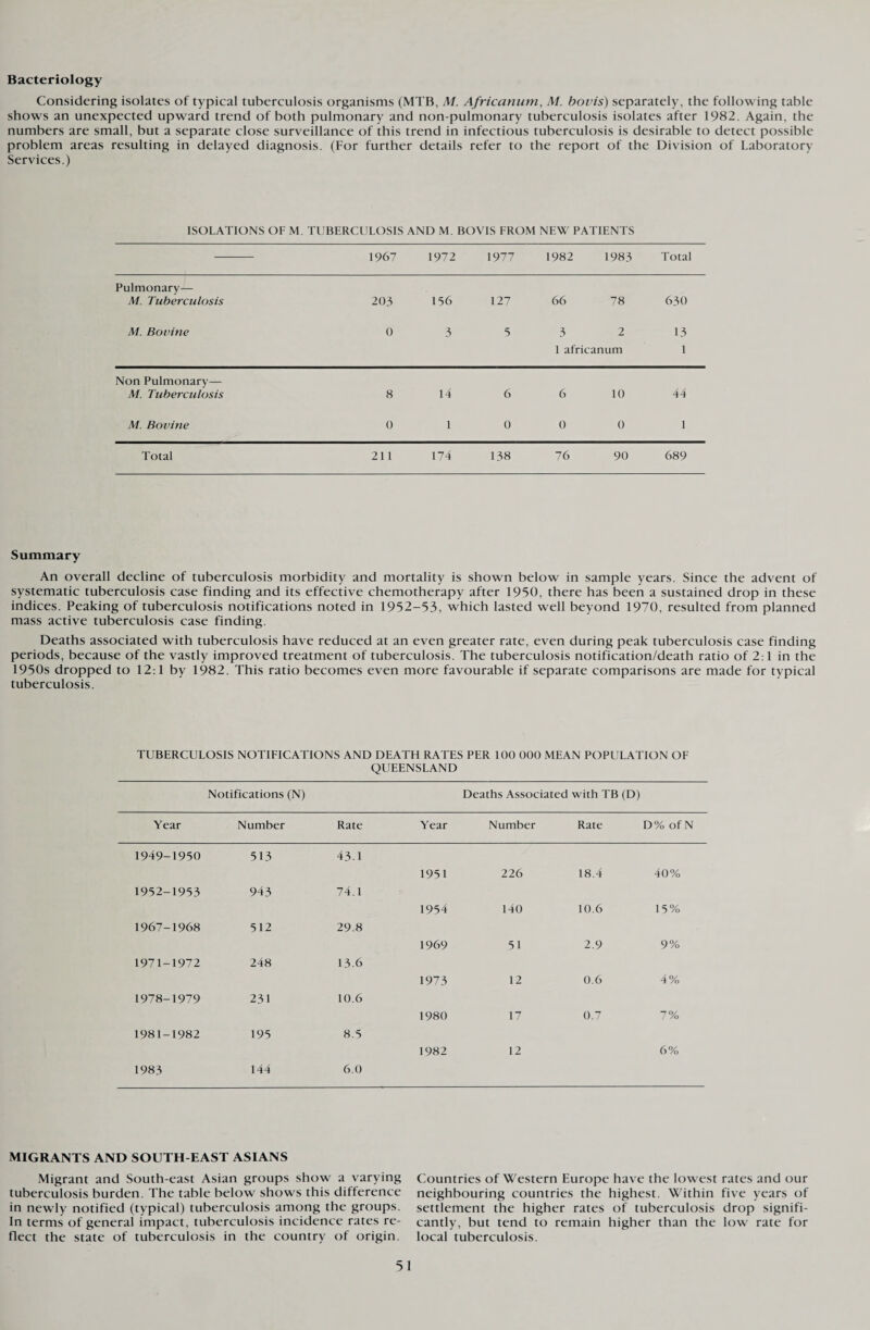 Bacteriology Considering isolates of typical tuberculosis organisms (MTB, M. Africanum, M. bovis) separately, the following table shows an unexpected upward trend of both pulmonary and non-pulmonary tuberculosis isolates after 1982. Again, the numbers are small, but a separate close surveillance of this trend in infectious tuberculosis is desirable to detect possible problem areas resulting in delayed diagnosis. (For further details refer to the report of the Division of Laboratory Services.) ISOLATIONS OF M. TUBERCULOSIS AND M. BOVIS FROM NEW PATIENTS 1967 1972 1977 1982 1983 Total Pulmonary— M. Tuberculosis 203 156 127 66 78 630 M. Bovine 0 3 5 3 2 13 1 africanum 1 Non Pulmonary— M. Tuberculosis 8 14 6 6 10 44 M. Bovine 0 1 0 0 0 1 Total 211 174 138 76 90 689 Summary An overall decline of tuberculosis morbidity and mortality is shown below in sample years. Since the advent of systematic tuberculosis case finding and its effective chemotherapy after 1950, there has been a sustained drop in these indices. Peaking of tuberculosis notifications noted in 1952-53, which lasted well beyond 1970, resulted from planned mass active tuberculosis case finding. Deaths associated with tuberculosis have reduced at an even greater rate, even during peak tuberculosis case finding periods, because of the vastly improved treatment of tuberculosis. The tuberculosis notification/death ratio of 2:1 in the 1950s dropped to 12:1 by 1982. This ratio becomes even more favourable if separate comparisons are made for typical tuberculosis. TUBERCULOSIS NOTIFICATIONS AND DEATH RATES PER 100 000 MEAN POPULATION OF QUEENSLAND Notifications (N) Deaths Associated with TB (D) Year Number Rate Year Number Rate D% of N 1949-1950 513 43.1 1951 226 18.4 40% 1952-1953 943 74.1 1954 140 10.6 15% 1967-1968 512 29.8 1969 51 2.9 9% 1971-1972 248 13.6 1973 12 0.6 4% 1978-1979 231 10.6 1980 17 0.7 7% 1981-1982 195 8.5 1982 12 6% 1983 144 6.0 MIGRANTS AND SOUTH-EAST ASIANS Migrant and South-east Asian groups show a varying tuberculosis burden. The table below shows this difference in newly notified (typical) tuberculosis among the groups. In terms of general impact, tuberculosis incidence rates re¬ flect the state of tuberculosis in the country of origin. Countries of Western Europe have the lowest rates and our neighbouring countries the highest. Within five years of settlement the higher rates of tuberculosis drop signifi¬ cantly, but tend to remain higher than the low rate for local tuberculosis.