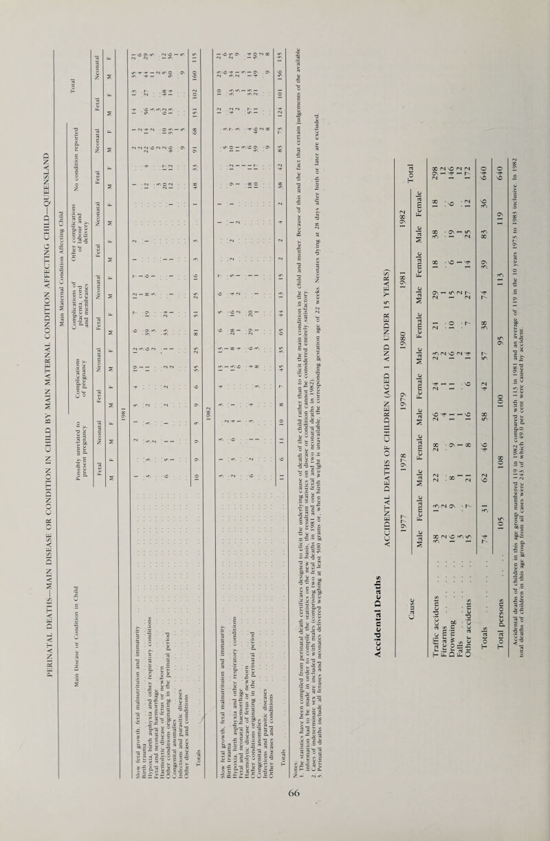 Q Z < nJ C/3 z us US X O' X u o z H U us us US C Z o H 5 z o u hJ < z os us H < Z s >- as Z O H 5 z o U o a o Z c o •c -a « c u « >, f-3 £ i|=g s 2 -a 2 S S « 3 o a S u « .y 5b a £i 6 a O u o £L u l/N 'SF ^ - IN If C GN rT, Xf « 1/N fN <N rs \0 N rv| \C -Os • (N • m O <N (N — X rc, f- • CN • • -<f • G\ rT, • rTi (N cC, «0 (N • — ’ is £ c- 3 •£ c t PS Q .2 Ev jTx: *5 w «R T .a £ u % 0 -3 2 *3 £ ^ c. (N ,N M r- — • m r- m in x • IT O 1-1 fT, o CN -ON • <N — — — f —I — PsJ r- ■ \r — • — • IT' • \Q (N ■ O ’ fT, - X 'f • SO PC m t* m vo • xr x c rt 3 ~ PS .3 v J2 C . cf -S O 7, £ : i ■a n « 1 C —* •/> ^ ‘ -3 £ § .§ c .2 C- u c 03 rt 2 u ^ ~ u x x ^ x *2 ^ — 5 ^ £ \P - x c c n — rCi (N rO • (N • • 'O C o 3 -£ c £ pS 3 5 £ <■ X 2 «■ oc ~ £ . . X -y) *« PS . j= g 42 ,« c 8 ^ £ 2 c .a 21 Si *■£ 7 £ o « : -x ^ c c 3 1 2 i. - u E u ^ ’j u x jx c x x: * r P 7 x c x £ X ©0 ”3 3 •g X -o •o X o a •3 c .c ^ ■3 • c o v Brt y OJ w TD 2 a oc - «iN‘ - •“ X ■> On ^ *- C « , 3 ~ -o ^ 7 ^ — -S •c c ps J5 pH ~ t- O P3 _ O O* C O w c 3 -C rt g S-2 3 3 -a ,2f <4- c c u ^ f]2-c _ +_i ^ r a ac .5 7 o v - ^ 3 -a <- C c £ ^2«,- c 3 — o 3 'f- X w O ^2 zj ^ « 25^ •w x. r a*- ■O - £ C S« C w j“ a O OC oc 2 w .£ *53 tc .«-g ^ '3 7 CL-O 8 S | g xj . , r £ Oi > P3 £ Z D *3 7 ~ a a C- ; a; 3 £ ^ B 3 - 33 c rt — £ y x ■a o S & jy -' 3 •— .3 y a i= ii c a-* 5 -a x — “ e £ u v £ n J! ■° o.s y y “ £ ■— « TJ Vr -Ji s: « 22 J= x £ « §i-s C ■= rt u shiua. 1/3 PS c w >• PS us Q Z 3 Q Z < Q u a < z us oi Q j M X u us o C/3 X H <! us a -s < H Z us a u u < 1/3 x: +4 rt u Q c <u •d u u o H (N X GN X ON o X C\ ON r- ON X r- ON r- r- On V tu QJ Uu a-> u- CS s s OJ u- V u- rS s jy E OJ u- jy 13 3 u X (N NO (N (N on — ^ r- (V) r-l i-H X . VO X • ON ^ l/N m • -h (n X • NO ^ ^ On ^ iT (N f\ (N (N o • r- m (N NO (N ^ (N — i-< (N • NO NO ^ ^ ^ NO (N ^ ^ X • ON — x (N • <N cr, <n on • r- X (N NO fTi in rTl 1—I 1-H c V s U u a oc c I o zn s: h u- Q O rt O no NO rO m x ON rT) r- x cc. r- ir\ (N X l/N NO NO o NO ON V/N ON o o X o l/N o o H a o H x ^ o 7 — 3 0.0 E GN X o 2| 3 qj - -ss C S o ° 3 O O rt u _ OC p I = •S o T3 — SZ JS. w ^ c %fc- O C 1/5 £ •5-a PS 33 O £ •3 U