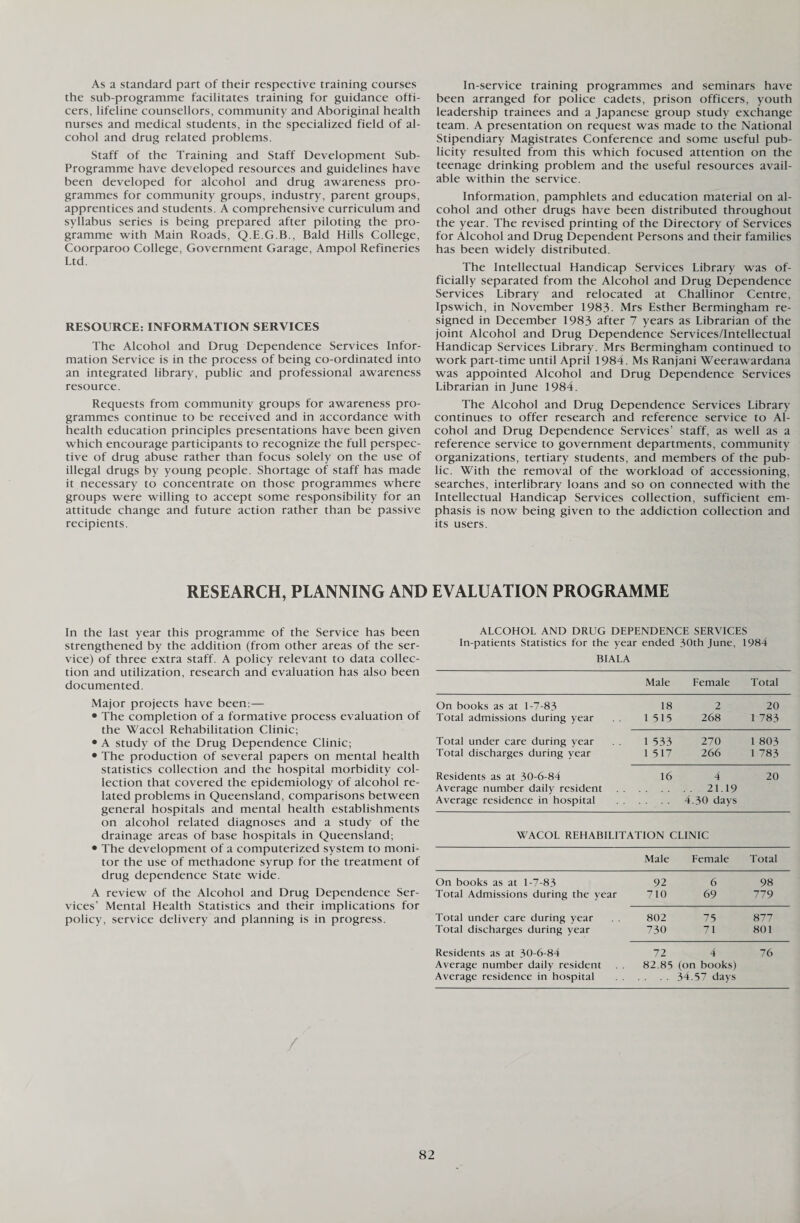 As a standard part of their respective training courses the sub-programme facilitates training for guidance offi¬ cers, lifeline counsellors, community and Aboriginal health nurses and medical students, in the specialized field of al¬ cohol and drug related problems. Staff of the Training and Staff Development Sub- Programme have developed resources and guidelines have been developed for alcohol and drug awareness pro¬ grammes for community groups, industry, parent groups, apprentices and students. A comprehensive curriculum and syllabus series is being prepared after piloting the pro¬ gramme with Main Roads, Q.E.G.B., Bald Hills College, Coorparoo College, Government Garage, Ampol Refineries Ltd. RESOURCE: INFORMATION SERVICES The Alcohol and Drug Dependence Services Infor¬ mation Service is in the process of being co-ordinated into an integrated library, public and professional awareness resource. Requests from community groups for awareness pro¬ grammes continue to be received and in accordance with health education principles presentations have been given which encourage participants to recognize the full perspec¬ tive of drug abuse rather than focus solely on the use of illegal drugs by young people. Shortage of staff has made it necessary to concentrate on those programmes where groups were willing to accept some responsibility for an attitude change and future action rather than be passive recipients. In-service training programmes and seminars have been arranged for police cadets, prison officers, youth leadership trainees and a Japanese group study exchange team. A presentation on request was made to the National Stipendiary Magistrates Conference and some useful pub¬ licity resulted from this which focused attention on the teenage drinking problem and the useful resources avail¬ able within the service. Information, pamphlets and education material on al¬ cohol and other drugs have been distributed throughout the year. The revised printing of the Directory of Services for Alcohol and Drug Dependent Persons and their families has been widely distributed. The Intellectual Handicap Services Library was of¬ ficially separated from the Alcohol and Drug Dependence Services Library and relocated at Challinor Centre, Ipswich, in November 1983. Mrs Esther Bermingham re¬ signed in December 1983 after 7 years as Librarian of the joint Alcohol and Drug Dependence Services/Intellectual Handicap Services Library. Mrs Bermingham continued to work part-time until April 1984. Ms Ranjani Weerawardana was appointed Alcohol and Drug Dependence Services Librarian in June 1984. The Alcohol and Drug Dependence Services Library continues to offer research and reference service to Al¬ cohol and Drug Dependence Services’ staff, as well as a reference service to government departments, community organizations, tertiary students, and members of the pub¬ lic. With the removal of the workload of accessioning, searches, interlibrary loans and so on connected with the Intellectual Handicap Services collection, sufficient em¬ phasis is now being given to the addiction collection and its users. RESEARCH, PLANNING AND EVALUATION PROGRAMME In the last year this programme of the Service has been strengthened by the addition (from other areas of the ser¬ vice) of three extra staff. A policy relevant to data collec¬ tion and utilization, research and evaluation has also been documented. Major projects have been:— • The completion of a formative process evaluation of the Wacol Rehabilitation Clinic; • A study of the Drug Dependence Clinic; • The production of several papers on mental health statistics collection and the hospital morbidity col¬ lection that covered the epidemiology of alcohol re¬ lated problems in Queensland, comparisons between general hospitals and mental health establishments on alcohol related diagnoses and a study of the drainage areas of base hospitals in Queensland; • The development of a computerized system to moni¬ tor the use of methadone syrup for the treatment of drug dependence State wide. A review of the Alcohol and Drug Dependence Ser¬ vices’ Mental Health Statistics and their implications for policy, service delivery and planning is in progress. ALCOHOL AND DRUG DEPENDENCE SERVICES In-patients Statistics for the year ended 30th June, 1984 BIALA Male Female Total On books as at 1-7-83 18 2 20 Total admissions during year . . 1 515 268 1 783 Total under care during year 1 533 270 1 803 Total discharges during year 1 517 266 1 783 Residents as at 30-6-84 Average number daily resident Average residence in hospital 16 4 21.19 4.30 days 20 WACOL REHABILITATION CLINIC Male Female Total On books as at 1-7-83 92 6 98 Total Admissions during the year 710 69 779 Total under care during year . . 802 75 877 Total discharges during year 730 71 801 Residents as at 30-6-84 72 4 76 Average number daily resident . . 82.85 (on books) Average residence in hospital . . .. 34.57 days