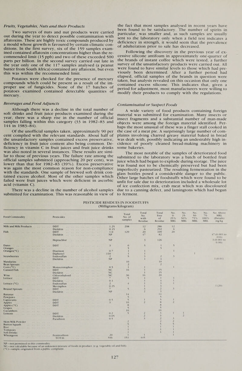 Fruits, Vegetables, Nuts and their Products Two surveys of nuts and nut products were carried out during the year to detect possible contamination with aflatoxins. These are highly toxic compounds produced by a mould whose growth is favoured by certain climatic con¬ ditions. In the first survey, six of the 159 samples exam¬ ined contained aflatoxin concentrations higher than the re¬ commended limit (15 ppb) and two of these exceeded 500 parts per billion. In the second survey carried out late in the year only one of the 117 samples analysed (a peanut butter from South Africa) contained any aflatoxin, but even this was within the recommended limit. Potatoes were checked for the presence of mercury compounds which could be present as a result of the im¬ proper use of fungicides. None of the 17 batches of potatoes examined contained detectable quantities of mercury. Beverages and Food Adjuncts Although there was a decline in the total number of soft drinks and fruit juice products examined during the year, there was a sharp rise in the number of official samples falling within this category (33 in 1982-83 and 144 in 1983-84). Of the unofficial samples taken, approximately 90 per cent complied with the relevant standards. About half of the unsatisfactory samples contained excess preservative, deficiency in fruit juice content also being common. De¬ ficiency in vitamin C in fruit juices and fruit juice drinks was also noted in several instances. These results are simi¬ lar to those of previous years. The failure rate among the official samples submitted (approaching 20 per cent), was lower than that for 1982-83 (39%). Excess preservative was again the most common reason for non-compliance with the standards. One sample of brewed soft drink con¬ tained excess alcohol. Most of the other samples which failed were fruit juices which were deficient in ascorbic acid (vitamin C). There was a decline in the number of alcohol samples submitted for examination. This was reasonable in view of the fact that most samples analysed in recent years have been found to be satisfactory. The number of spirits in particular, was smaller and, as such samples are usually sent to the laboratory only when a field test indicates a deficiency in strength, it would seem that the prevalence of adulteration prior to sale has decreased. Following the discovery in the previous year of ex¬ cessive silicone antifoam in approximately one-quarter of the brands of instant coffee which were tested, a further survey of the unsatisfactory products were carried out. All were found to have similar levels to those which had pre¬ viously been determined. After a further period had elapsed, official samples of the brands in question were taken, but analysis revealed on this occasion that only one contained excess silicone. This indicates that, given a period for adjustment, most manufacturers were willing to modify their products to comply with the regulations. Contaminated or Suspect Foods A wide variety of food products containing foreign material was submitted for examination. Many insects or insect fragments and a substantial number of man-made objects were among the foreign material identified. Per¬ haps the most unusual of these was a finger stall cooked in the case of a meat pie. A surprisingly large number of com¬ plaints involving charred greasy material baked in bread was dealt with, possibly indicating an undesirably high in¬ cidence of poorly cleaned bread-making machinery in some bakeries. The most notable of the samples of deteriorated food submitted to the laboratory was a batch of bottled fruit juice which had begun to explode during storage. The juice was found not to be chemically preserved but had been imperfectly pasteurized. The resulting fermentation in the glass bottles posed a considerable danger to the public. Other large batches of foodstuffs which were found to be unfit for sale due to deterioration included a wholesale lot of ice confection mix, crab meat which was discoloured due to a canning defect, and lamingtons which had begun to ferment. PESTICIDE RESIDUES IN FOODSTUFFS (Milligrams/kilogram) Food Commodity Pesticides Milk and Milk Products Fish . Dates Oranges Oranges('C) Strawberries Mandarins Bean Sprouts Corn (*C) Canned Fish Wine . . Lettuce . . Lettuce (*C) Brussel Sprouts Bananas . . Pawpaws Capsicums Apples Apples (“C) Grapes . . Cucumbers Lemons . . Skim Milk Powder Button Squash Rice . Tomatoes Soft Drinks Wheatgerm . . DDT Dieldrin DDT Dieldrin Heptachlor DDT Diazinon Diphenyl Endosulfan Dieldrin Monocrotophos DDT . . . Dieldrin . . Chlorothalonil DDT . . . Dieldrin . . Endosulfan Mevinphos DDT Dieldrin DDF DDT D1)T DDT Dieldrin Parathion Fenitrothion TOTAL MR1. 1.25 0.15 1.0 NP NP 3 0.7 no 2 NP 0.5 NC NC NC 0.1 2 0.25 *7 NP 0.5 3 0.2 0.05 0.5 20 590 Total No. of samples Total Total No. No. No. No. No. Above No. Free 0- 25- 50- 75- MRL with of 25% 50% 75% 100% (Details) Residue Residue MRL MRL MRL MRL mg/kg 298 12 286 12 6 292 6 129 20 109 20 47 82 47 (0.001 to .016) 3 126 3 (0.001 to 0.06) 6 5 1 5 5 1 1 5 1 1 5 1 3 2 3 1 1 4 l (0.01) 10 10 2 2 16 1 15 1 15 36 16 20 5 4 1 4 1 4 1 4 1 3 1 i 3 1 (20) 5 3 2 3 2 3 14 14 5 5 5 1 5 1 10 2 8 2 8 8 5 5 10 10 5 2 3 1 1 2 3 2 3 2 3 2 2 2 5 1 1 5 1 1 5 1 1 1 1 IS l 1 445 1 1 1 NP—not permitted in this commodity. NC—not calculable because of an unknown mixture of foods in product (e g vegetable oil and tish) ('C>—sample originated from a public complaint.