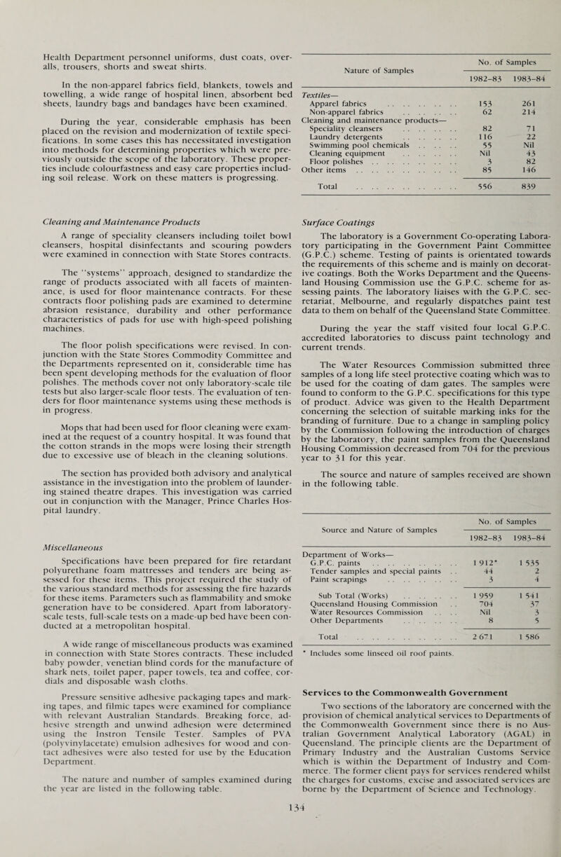 Health Department personnel uniforms, dust coats, over¬ alls, trousers, shorts and sweat shirts. In the non-apparel fabrics field, blankets, towels and towelling, a wide range of hospital linen, absorbent bed sheets, laundry bags and bandages have been examined. During the year, considerable emphasis has been placed on the revision and modernization of textile speci¬ fications. In some cases this has necessitated investigation into methods for determining properties which were pre¬ viously outside the scope of the laboratory. These proper¬ ties include colourfastness and easy care properties includ¬ ing soil release. Work on these matters is progressing. Nature of Samples No. of Samples 1982-83 1983-84 Textiles— Apparel fabrics . 153 261 Non-apparel fabrics . 62 214 Cleaning and maintenance products— Speciality cleansers . 82 71 Laundry detergents . 116 22 Swimming pool chemicals . 55 Nil Cleaning equipment . Nil 43 Floor polishes. 3 82 Other items . 85 146 Total . 556 839 Cleaning and Maintenance Products A range of speciality cleansers including toilet bowl cleansers, hospital disinfectants and scouring powders were examined in connection with State Stores contracts. The “systems” approach, designed to standardize the range of products associated with all facets of mainten¬ ance, is used for floor maintenance contracts. For these contracts floor polishing pads are examined to determine abrasion resistance, durability and other performance characteristics of pads for use with high-speed polishing machines. The floor polish specifications were revised. In con¬ junction with the State Stores Commodity Committee and the Departments represented on it, considerable time has been spent developing methods for the evaluation of floor polishes. The methods cover not only laboratory-scale tile tests but also larger-scale floor tests. The evaluation of ten¬ ders for floor maintenance systems using these methods is in progress. Mops that had been used for floor cleaning were exam¬ ined at the request of a country hospital. It was found that the cotton strands in the mops were losing their strength due to excessive use of bleach in the cleaning solutions. The section has provided both advisory and analytical assistance in the investigation into the problem of launder¬ ing stained theatre drapes. This investigation was carried out in conjunction with the Manager, Prince Charles Hos¬ pital laundry. Miscellaneous Specifications have been prepared for fire retardant polyurethane foam mattresses and tenders are being as¬ sessed for these items. This project required the study of the various standard methods for assessing the fire hazards for these items. Parameters such as flammability and smoke generation have to be considered. Apart from laboratory- scale tests, full-scale tests on a made-up bed have been con¬ ducted at a metropolitan hospital. A wide range of miscellaneous products was examined in connection with State Stores contracts. These included baby powder, Venetian blind cords for the manufacture of shark nets, toilet paper, paper towels, tea and coffee, cor¬ dials and disposable wash cloths. Pressure sensitive adhesive packaging tapes and mark¬ ing tapes, and filmic tapes were examined for compliance with relevant Australian Standards. Breaking force, ad¬ hesive strength and unwind adhesion were determined using the Instron Tensile Tester. Samples of PVA (polyvinylacetate) emulsion adhesives for wood and con¬ tact adhesives were also tested for use by the Education Department. The nature and number of samples examined during the year are listed in the following table. Surface Coatings The laboratory is a Government Co-operating Labora¬ tory participating in the Government Paint Committee (G.P.C.) scheme. Testing of paints is orientated towards the requirements of this scheme and is mainly on decorat¬ ive coatings. Both the Works Department and the Queens¬ land Housing Commission use the G.P.C. scheme for as¬ sessing paints. The laboratory liaises with the G.P.C. sec¬ retariat, Melbourne, and regularly dispatches paint test data to them on behalf of the Queensland State Committee. During the year the staff visited four local G.P.C. accredited laboratories to discuss paint technology and current trends. The Water Resources Commission submitted three samples of a long life steel protective coating which was to be used for the coating of dam gates. The samples were found to conform to the G.P.C. specifications for this type of product. Advice was given to the Health Department concerning the selection of suitable marking inks for the branding of furniture. Due to a change in sampling policy by the Commission following the introduction of charges by the laboratory, the paint samples from the Queensland Housing Commission decreased from 704 for the previous year to 31 for this year. The source and nature of samples received are shown in the following table. Source and Nature of Samples No. of Samples 1982-83 1983-84 Department of Works— G.P.C. paints . Tender samples and special paints Paint scrapings . 1912* 44 3 1 535 2 4 Sub Total (Works) . Queensland Housing Commission Water Resources Commission . . Other Departments . 1 959 704 Nil 8 1 541 37 3 5 Total . 2 671 1 586 * Includes some linseed oil roof paints Services to the Commonwealth Government Two sections of the laboratory are concerned with the provision of chemical analytical services to Departments of the Commonwealth Government since there is no Aus- tralian Government Analytical Laboratory (AGAL) in Queensland. The principle clients are the Department of Primary Industry and the Australian Customs Service which is within the Department of Industry and Com¬ merce. The former client pays for services rendered whilst the charges for customs, excise and associated services are borne by the Department of Science and Technology.