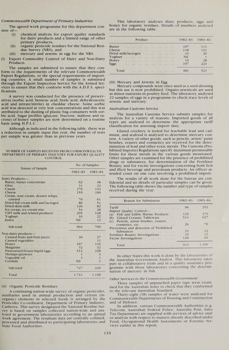 Commonwealth Department of Primary Industries The agreed work programme for this department con¬ sists of— (i) chemical analysis for export quality standards for dairy products and a limited range of other primary products; (ii) organic pesticide residues for the National Resi¬ due Survey (NRS); and (iii) mercury and arsenic in egg for the NRS. (i) Export Commodity Control of Dairy and Non-Dairy Products The samples are submitted to ensure that they con¬ form to the requirements of the relevant Commonwealth Export Regulations, or the special requirements of import¬ ing countries. A small number of samples is submitted through the Export Inspection Service for the Armed Ser¬ vices to ensure that they conform with the A.D.F.S. speci¬ fications. A survey was conducted for the presence of preserv¬ atives (sorbic acid, benzoic acid, boric acid, dehydroacetic acid and nitrate/nitrite) in cheddar cheese. Some sorbic acid was detected at very low concentrations and this was attributed to the dusting of plastic bag containers with sor¬ bic acid. Sugar profiles (glucose, fructose, maltose and su¬ crose) of honey samples are now determined on a routine basis using H.P.L.C.. Although as indicated in the following table, there was a reduction in sample input this year, the number of tests per sample was greater than in previous years. NUMBER OF SAMPLES RECEIVED FROM COMMONWEALTH DEPARTMENT OF PRIMARY INDUSTRY FOR EXPORT QUALITY CONTROL Nature of Sample No. of Samples 1982-83 1983-84 Dairy Products— Butter, butter concentrate . 62 48 Ghee . 31 24 Casein . 170 133 Cheese . 155 100 Cream, sour cream, dessert whips, custard . 70 61 Dried full cream milk and lactogen 86 51 Dried skim milk 126 82 Ice-cream, ice-cream mix . 54 28 UHT milk and related products . . 205 148 Yoghurt . 35 22 Junex . Nil 12 Sub-total . 994 709 Non-dairy products— Canned fruits and fruit juices . . 30 27 Canned vegetables. 11 Honey . 167 145 Margarine . 32 32 Pasteurised frozen liquid eggs . . 514 228 Shrimps (prawns) . 1 3 Vegetable oil . 3 1 Cordials . Nil 2 Sub-total . 747 449 Total . 1 741 1 158 (ii) Organic Pesticide Residues A continuing nation-wide survey of organic pesticides, auxiliaries used in animal production and certain (in¬ organic) elements in selected foods is arranged by the Pesticides Co-ordinator, Department of Primary Industry, Canberra. This survey designated the National Residue Sur¬ vey is based on samples collected nation-wide and ana¬ lysed in government laboratories according to an annual work agreement. The resultant data are centrally collated, processed and distributed to participating laboratories and State Food Authorities. This laboratory analyses diary products, eggs and honey for organic residues. Details of numbers analysed are in the following table. Product 1982-83 1983-84 Butter . .... 107 111 Cheese . .... 118 131 Dried milk/lactogen . .... 43 26 Yoghurt . .... Nil 1 Honey . .... 16 28 Eggs . .... 197 224 Total . .. . . 481 521 (iii) Mercury and Arsenic in Egg Mercury compounds were once used as a seed dressing but this use is now prohibited. Organo-arsenicals are used as minor nutrients in poultry feed. The laboratory analysed 22 samples of eggs in a programme to check trace levels of arsenic and mercury. Australian Customs Service The Australian Customs Service submits samples for analysis for a variety of reasons. Imported goods of all types are analysed to determine the appropriate tariff classification for assessing import duty. Glazed crockery is tested for leachable lead and cad¬ mium, and seafood is analysed to determine mercury con¬ tent. A variety of other goods, such as pencils, artists’ paint brushes, erasers and cosmetics are received for the deter¬ mination of lead and other toxic metals. The Customs (Pro¬ hibited Imports) Regulations specify maximum permissable limits for these metals in the various goods mentioned. Other samples are examined for the presence of prohibited drugs or substances, for determination of the Fertilizer Bounty and for excise investigations concerning both licit and illicit beverage and petroleum products. An officer at¬ tended court on one case involving a prohibited import. The results of all work done for the bureau are con¬ fidential and no details of particular samples can be given. The following table shows the number and type of samples received during the year. Reason for Submission 1982-83 1983-84 Tariff . 96 252 Import Quality Control— (a) Fish and Edible Marine Products 135 175 (b) Glazed Ceramic Tableware 514 627 (c) Pencils, artists brushes, erasers, cosmetics, etc. 26 70 Prevention and detection of Prohibited Substances . 33 12 Fertilizer Bounty Investigations .... 10 12 Excise Investigations . 128 60 Total . 942 1 208 In other States this work is done by the laboratories of the Australian Government Analyst. This laboratory takes part in collaborative trials and in a quality assurance pro¬ gramme with those laboratories concerning the determi¬ nation of mercury in fish. Other Services to the Commonwealth Government Three samples of unpunched paper tape were exam¬ ined for the Australian Army to check that they conformed to the relevant Australian Standard. Thirty-eight (38) samples of water were analysed for Commonwealth Departments of Housing and Construction and of Defence. In addition, various Commonwealth Authorities (e.g. Telecom, Australian Federal Police, Australia Post, Sales Tax Department) are supplied with services of advice and/ or analysis with respect to matters already described under Food, Occupational Health Assessments or Forensic Ser¬ vices earlier in this report.