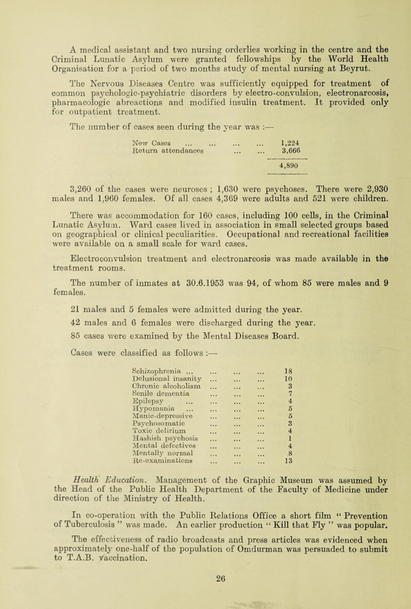 A medical assistant and two nursing orderlies working in the centre and the Criminal Lunatic Asylum were granted fellowships by the World Health Organisation for a period of two months study of mental nursing at Beyrut. The Nervous Diseases Centre was sufficiently equipped for treatment of common psychologic-psychiatric disorders by electro-convulsion, electronarcosis, pharmacologic abreactions and modified insulin treatment. It provided only for outpatient treatment. The number of cases seen during the year was :— New Cases ... ... ... ... 1,224 Return attendances ... ... 3,666 4,890 3,260 of the cases were neuroses ; 1,630 were psychoses. There tvere 2,930 males and 1,960 females. Of all cases 4,369 were adults and 521 were children. There was accommodation for 160 cases, including 100 cells, in the Criminal Lunatic Asylum. Ward cases lived in association in small selected groups based on geographical or clinical peculiarities. Occupational and recreational facilities were available on a small scale for ward cases. Electro convulsion treatment and electronarcosis wras made available in the treatment rooms. The number of inmates at 30.6.1953 was 94, of whom 85 were males and 9 females. 21 males and 5 females were admitted during the year. 42 males and 6 females vrere discharged during the year. 85 cases were examined by the Mental Diseases Board. Cases were classified as follows :— Schizophrenia ... ... ... ... 18 Delusional insanity ... ... ... 10 Chronic alcoholism ... ... ... 3 Senile dementia ... ... ... 7 Epilepsy . 4 Hypomania ... ... ... ... 5 Manic-depressive ... ... ... 5 Psychosomatic ... ... ... 3 Toxic delirium ... ... ... 4 Hashish psychosis ... ... ... 1 Mental defectives ... ... ... 4 Mentally normal ... ... ... 8 Re-examinations ... ... ... 13 Health Education. Management of the Graphic Museum was assumed by the Head of the Public Health Department of the Faculty of Medicine under direction of the Ministry of Health. In co-operation with the Public Relations Office a short film u Prevention of Tuberculosis ” was made. An earlier production “ Kill that Fly ” was popular. The effectiveness of radio broadcasts and press articles was evidenced when approximately one-half of the population of Omdurman w^as persuaded to submit to T.A.B. vaccination.