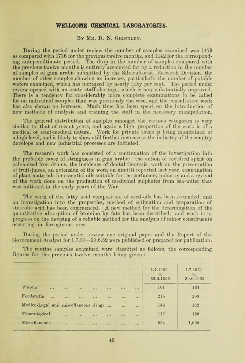 WELLCOME CHEMICAL LABORATORIES. By Mr. D. N. Grindley. During the period under review the number of samples examined was 1473 as compared with 1736 for the previous twelve months, and 1142 for the correspond¬ ing antepenultimate period. The drop in the number of samples compared with the previous twelve months i3 entirely accounted for by a reduction in the number of samples of gum arabic submitted by the Silviculturist, Research Division, the number of other samples showing an increase, particularly the number of potable waters examined, which has increased by nearly fifty per cent. The period under review opened with an acute staff shortage, which is now substantially improved. There is a tendency for considerably more complete examinations to be called for on individual samples than was previously the case, and the consultative work has also shown an increase. Much time has been spent on the introduction of new methods of analysis and training the staff in the necessary manipulation. The general distribution of samples amongst the various categories is very similar to that of recent years, and again a high proportion of the work is of a medical or semi-medical nature. Work for private firms is being maintained at a high level, and is likely to show still further increase as the industry of the country develops and new industrial processes are initiated. The research work has consisted of a continuation of the investigation into the probable cause of stringines3 in gum arabic ; the action of rectified spirit on galvanised iron drums, the incidence of dental fluorosis, work on the preservation of fruit-juices, an extension of the work on nimitti reported last year, examination of plant materials for essential oils suitable for the perfumery industry and a revival of the work done on the production of medicinal sulphates from sea-water that was initiated in the early years of the War. The work of the fatty acid composition of seed-oils has been extended, and an investigation into the properties, method of estimation and preparation of stearolic acid has been commenced. A new method for the determination of the quantitative absorption of bromine by hits has been described, and work is in progress on the devising of a reliable method for the analysis of minor constituents occurring in ferruginous ores. During the period under review one original paper and the Report of the Government Analyst for 1.7.51—30.6.52 were published or prepared for publication. The routine samples examined were classified as follows, the corresponding figures for the previous twelve months being given :— 1.7.1952 to 30.6.1953 1.7.1951 to 30.6.1952 Waters . 161 134 Foodstuffs . 215 200 Medico-Legal and miscellaneous drugs ... 146 162 Mineralogical 117 120 Miscellaneous . 834 1,099