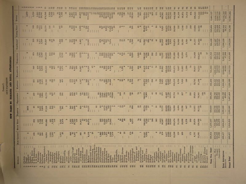 Table I. OUT-PATIENTS NEW CASES BY DISEASES AND TOTAL ATTENDANCES H) H Eh C H o t> © co 5D © t> 00 © o r-H H IN CO f-H r-H r—H nit ni< © ft © CO CO l'' CO Ht 50 00 00 CO CO ft p—< co 50 © 50 © © I> t CO 05 Hjt 00 05 © 1 05 05 © ■^10 CO o«o CO 05 © © © t' •\ *v co c- u- (-H 00 © © ft ft f! 05 05 01COHttlD©t>0C©©r-HOlC0Hi<5D©l''00© 05050505 C'5 05 05 05COCOCOCOC'3COCOCOCOCO © ft 05 CO tf tjt ti it Hi ID © Hi Hjt Hi |H CO Hi Hi oo H H CO CO © 50 © CO © H+t t' © t— © © CO © © © t- © >D © © © © tH 00 Hi © 05 M 00 © ft © © t CO ft ID t' ft © © © L'' © 05 ID Hi © CO 05 05 © CO rH rH O © 50 © OO 05 50 © © © ID © CO 05 C © © © l> © ft t 0 5 ID CO 50 ©r ©' © oo © Hi © co Hi © © rH 05 CO of 50 f-H 05 CO CO 05 05 05 O H N CO Tjf 1C 10 >o 10 CO Hi Hi 05 05 © CO CO >—I f1 O © © © CO rv i\ #\ ID CO ft 05 05 © ID CM O ■50 © 50 © t- OC © 5D >D 5i5 © © ft CD 62 CO © Hi © 65 © 05 © 05 50 CO CD 05 Hi Hi © t-t CD 05 © »i5 © © |H ft |H Hi ©^© CO © CD ©^ ft CO 5D 05 © «k Hi © l' x'it CO ft © Hi © © tH CO CO Hi 00 © ft © ft © ft ft oo r—t CD l> © 05 © CD CD CD CD t- CDlDCOCOt— a co oo cm co ft Ol f< w 50 co CO ft tH Tf* 5D hi Hi 50 tH tH Hi M r—t ft Hi © i—4. r-t K cu PM S: a Ht w F Pt O 52? s; a o fi « o W r-1 O H Pt m W < a -g to co < M Pi O H ◄ a o? H « a a « ◄ G a a a « H < N < K O' I a a « a to h a i 2 CM r—I 00 O 00 CD Hi »D h r—< o © © 05 O CO CD CO Hi <M 00 (M ID ID CM C5 l> h CM t> CD t- © ©©©©-<i05©05 CM CO 00 00 oo 05 ch co oo ID 05 o co MHO t> 03 ft CO o CO C5 co t- l-H Hi CM CO 05 ID t— l — t-' CD 00 t ID CD 00 o <M © CD Hi CM (M C5 00 CM CO CM CD H O CO CO © Mil ^ i i #s T CO of •k ^ 1 I f f T Of •k t\ Hi Hi i 1 co CO t of OC to 00 •k 00 iO III M M 05 [ ! -IIII I ~ 1 1 © i 05 05 f-H ^ Ml (H ft © Hi © © © 05 1 ft Ol © © © © r—' f< r-t © r-H »—-< CO *k *k #\ © © © Cj 5D ft © © ft © CO 05 Hi © 'i 00' © 05 tn 05 © io co Hi CO CO r-H r-H CO © © co © r-t © © © © |H P—< © O Hi’ co CO Hi 05 © tH ID (H © ©r © Hi 5- © 05 © © 05 05 <m r* ei j © l—l CO © Ch CO © © ft © © © 50 CO ft 50 05 © l> co 05 05 I co 1 f Hi © of Hi © © © © © Hi I 1-1 1 CM c-hcOC ID t> o 05 l>C5 o ID © rf 05 © oo ft 05 ft |h ^t © © tH CO tH 50 © tH Hi © co 05 © © rk CO Mi i 1 1 1 r *s co r- © ft © r—t ID r—h CO 00 CD O HjC CM CM O <M i—( © <M O t> C5 05 CM 05 i—I CO ID CO CO «\ CM l> Hi 05 © © © ft 50 05 © © (N tH CO Hi co © o tH © CO CO © © © co © © •k €N #k CD © #k © #k © rH t' CO L^ CO 00 CO pH of © ft o rH 05 05 CO © 05 Hi 05 CD 50 Hi JD »D CO © Hi O CO co co © Cl PH © © 05 © Hi © © 05 ft (h © Hi Hi © Hi r—t © CD Tf* Tfl © © tH £h o Hi 05 CO © © © -<i •k rH © > ( © tH h* h •t r. j 05 05 in CO © ft oo r-t «k 05 ©^ © I- © C CO CO (55 ^ Cl r-H CO H 05 H CO 05 H CO ffi 05 CM CO CM i ^ io ih r- <M 05 CM <35 ft «3 Hrt r-t © © © CO CO © © 05 CP r—r i— <—i t— o CO CO © ft 05 © 05 © CC oo Hi rH CO 05 © 05 © CO CO © © 05 CO ft f! CO 05 fH © ft Hi Hi_ CO 05 CO #\ pH © Hi CO ft I •k Cl rH Hi t— H © 05 C5 ft CO r-t *. pH ri •k © 05 Hi t'* JO CO CO Hi © Ch CD CM © CO CO CM CM t CO I I CO |H 00 r-r o o © 50 tH C5 05 05 co co © » CO Hi tn © 05 © T CD CO ni 05 ft © © © Hi Hi tH © 1 © •* rH CD © 50 co 05 Hi © © r—t Hi © 5.0 Hi © tH © 05 © 05 © © *k •v *1 IH O © ft Cl ^ © CO CO © 05 CO © 05 © © © © CO •H of 05 © © © Hi Hi 05 © tn © 05 © © Hi © |h JO tH © 05 © © © Hi pH pH 05 Ol © © 05 CO tn © © © © © 05 05 Hi © © © © 50 © Hi ©M I> CD Hi 05 © © co © of of r-t 00 © © 1 © ft r-t o 05 CO © CO Hi CM cM <M eO r-t 05 © 05 ID C30 CO <M C5 (M CO 05 >D O co co I'- ID oo CO CD 50 Hjt 05 CO CO CO CM ft <M HfC Hi CM Ttt r- 05 05 l- © 05 © © © rH tH |H © CO tH r - tn © © Hi ft © |H © © © rH Ol tn CO r—t CD »D tH l- © © © Ol © 05 *k pH CO CO CO 5C ©; rH © Hi' © © r—t ft © rH © tH CO CO 05 © 05 CM ft ft 50 050t- *N t «S 50 05 r- r- 5D ft r- © t- 05 ft CM 00 CO CD 5D Hi o' Hi Hjt ©^ cm CO r-H CM 5D 00 ©^ of I I I ! I pH r—l CD r-t © © © © © © © ©tjtrt © © © r—l Hi © © © © Hi © 05 © ^ of ft Hi 05 tH ft Hi I> I> If © f( ft Ol t- X IH CO ft CM CO 05 ft 00 oo <M CO © © © Hi © 05 l> Hi CO ft CJ5 Hi 00 t> T*t of o 05 CO f ID 00 05 co 05 Hi © 05 Hi © CD 05 © © ft © © © HO© Ih CD r—t CO © 05 05 tH 05 © rH rH © tH ft © © 00 05 © tn © cf 00 ft l ft © CD © t> © ft © ft © r—t Hi id r—H Hfl 50 05 o 05 CO 05 Hi I' of 05 CD 00 05 50 CD o 50 05 Cl —h O © Ol tH Hi © © 05 © © « © Hi © © tH ©©©r-t©©-ri© 05 © Hi © © © 05 © © pH © ^H pH © © Hi Hi tH tH 05 © pH © © u 1 © 05 © 1 I 1 © © 1 IO GO (X) tH rH Cl i—i © © © IT- © rt d rH CO rH pH © © Hi © 05 05 t> © © rH © © tH tn CD Hi Hi © tn © © t- © © 05 © 05 © 05 I © ] © © © 1 <=> O © © L- © rt 05 © © © ft © ft tH © © © © H t> © © 05 © © © Hi |> © t> © 05 ©- © rH J IH © © 1 tn cp •k rv Cl l-H pH i © of' © of' © © j I I © © i I Hi |h © 05 © © t 1 i 0 CD CC ©r I © © © © ft 1 © Hi 05 © 05 tH i © © © © 05 Hi 1 1 I l I 1 < rf 1 1 « 1 1 ! ] t ' © 05 r ! i 1 o Hi |h co CO 50 CO CO © 00 I I II 05 © OC Hi 05 Hi © © of of © Hi © tH ft ft 05 © ft © CO Hi r-t © 05 © 05 © Hi r-t © Hi Hi Hi © © 05 rH pH 05 •k t- © © © Ol © r © © Hi_ t> © 05 •k © 05 05 05 GO © 05 CO CO 05 CO © no © co ft ©_ i> ©^ , riT © oo 05 ft © eo co 05 -i C © © © CO 05 ft Hi © c- C- CO CO 05 05 CO ft © 05 50 ■*i r-1 co t> © © t- © © © 05 rH rH QO OC CO OP 00 © © 05 © 05 © © © Hi rH 05 01 ft © Hi © Hi © © © © © °v ri t' ri © rH © tH^fH © © ©T © OS CO Hi C<f of 05 111 cf of Hi ©r o' I © rt H rt tH rH r-i © © Hi 01 © © © Tt< 'i © Hi 05 1 05 r—H ^H I II I I 502 01 © © Hi 05 © © r—t r—t © CO © 05 © © CO r-t ft Hi eo ft r-t © Hi tH ©^© © 05 © 05 © 05 © 05 © 05 © tn r-t t— 05 ft t- Hi O ft © *0 t> Hi ft © •k #k I> rH rH © ft • 1 ©of 1 ft 05 © r—t Hi © fi © © fn eo f1 Hi 05 Hi © © © CO tH © 05 © ft r—l © tH © tn Hi © © Hi © 05 © 05 t— © © © Hi © tH t> Hi © © |h CO © f1 © © © © t- 05 ft Hi ©^ tn © © Hi ©^ 05 Ih H i-t 05 © -ri ©^© CO Hi ft |H of , 1 1 © © l—l Hi Hi © eo of pH 01 © © Hi © 05 © I 1 1 rH ft 05 © 5D © 50 © •k © © t' 05 •k 50 © © 05 © t- CO •v CO 05 00 t CO 05 ©_ th CO I I I t' ID © oc ft 05 © © © © O- CO ft 05 Hi t> of 05 50 © © © 5D r-^ co Hi 05 © •k 05 © r-H co 'Ht 05 © of 05 © © I I I © ■—1 © Hi © © Hi rH © © © Ch 05 ©Hi © © © © © CO © Hi Hi © 05 ©^ Hi H © 05 ft r-t © r © Hi ! © 05 05 © © CO © co © r- © rjt a> © 05 -ctt -rjt tr* © © 05 © CO 05 *> •> »t ft f CO O' © 05 I 1 © © r-H ft Hi 05 © © © t- © C5 © © CO t- © © © t> ^ ft © © © 05 © r—t <© © © Hi_ 05 © 05^ 05 © . © © 1 © CO ©“ © 05 r~ © t' 05 © © •k r—< 05 I I Hi © © © r- t- r-H tH © Oi 05 05 © © Ol © Hi © © Hi r - © . ©' © © © © © © r-H © r-t © * © © f tn rH © © © Hi © © © © Hi Hi — 05 © © of 05 05* Hi © | Hi 05 ft <M © © © © 05 Hi 05 ‘ 05 ' 1 _T X o © Oh a©: ri to a <-> rt f D© C O pH CC <3 u © >> t- tS a o ^ s — o tt © > © c6 US a a o o CQ a 5p fc g g g © o • • •© D 5 a© P3W 3 © f. >> © . • H C Ph QQ <D P5 o. Ili-ss fi -© © co a ■ «b !e .2 : 60 s« © <n i • i +3 w -3 w ■73 Ow© . © © ^ f> CO ^ 03<D©©©f)©a3a — fig'3 S-dJ <E ^=t © -O hH d H O '  w a o ©. ® -*h © f ® H-> 03 25-''5”6Sg’-aa<5 tf a?OHo © C' Q ® Ph a a o a * - O C3 a S a a © © 60 a o • © U ^ 0 I^g “■1-Sg 5i © > © & -P a eg 03 • »-< CO <s ■ .2 q ■ (H ' © > © 1© - t- ' © c2 © o a eg it si © © *© . f . © • > © 00 P*H © Cu © a ^ a o © a 05 © S a § ih Sfl-2-i © a a tE a “id , S S .2 o © •H S <2 S 2 B © © o© 2 rr Li a c3 »‘f* • • fQ • • o • x -S a © S'a © K3 © © TO © © © os ^ © O P-( f ® © -f O © s. .SSto'*g®*to2 03 a O a O UJ Q a,aoo00-© 2 Q © ^ a S ^ £ © a >»© a c3 O 0 © o cc O >r< § ^ a © - o HK o © © O o T3 a © Ut © > Kfl® ©.2 ^ a h* h S‘S 2 a a © T3 a © © © © © t)D4J © © © tj a ® tt © >,.2©© OP tH J2 © T) a a 13 Ph PP •> 4^ to a © ft TO •ft © © S-t -t-35 a .a © •a* a© a a o © a j-1 •f © © 60 © > a p o © a „ 60 © a o a to a a g ® a 60 © HQPtmlz; a*ar?- O g c © a © © © © % 2a To CD ijn —> © © © B-2 ^ S © it* r-> © a © TO 5? a a © a to r • © S' © a TO a o > ti © W OQ < s © na.i; o m <D O • fH a © O TO © w TO © © s © © TO 60 tt O ® a © .a 2 a CO 'J © f-> TO ® a a —t © TO ^ 3 tft O O t f- 5 ® 3(7 > a <t © a o • r-J ■*^> O a : * • a (t .2 a S.-s af •§ ^ o o a © 60 a © TO a d © S .2 > Q .© M Pt| TO „ • ■ © a © C -f -*s> 3 o S a bo .2 g© a o TO “>5 © P<WP er © O) cvS CD & © S3 o H r- N eo Ht ic © r- x a o 05 CO 'i* igtCt- CO ©5 O ft 05 ft 05 05 05 CO Hj< 50 CDt'CCai© ft 05C0TJ- 50 COt-OOCbO ft 05 CO ^ 1ft® t- 00© O5 05 0i 05 05 05 05cococococococococoe0'it 'i<'t'i<'i< 'i4'i<'i< tt © •—I 05 CO Tit 5D »D »D 50 50 5D 50 CD t' 5D 5D 00 © © 5D 5D © © 05 © CO © © 50 © © © !>• OC © ©> © © © t> » S5 § S o •• »dr TO S W ^ u St Q Si p H EH Si w a a M a o to © O a os eS a © cS o EH TO Si O M TO TO f l^t o EH 03 a C8 Sh C5