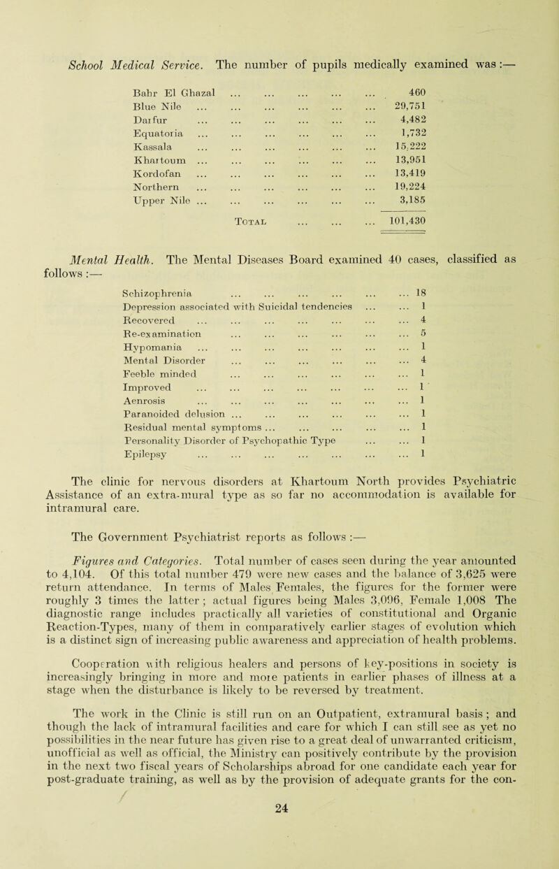 School Medical Service. The number of pupils medically examined was :— Bahr El Ghazal . 460 Blue Nile . 29,751 Darfur . 4,482 Equatoria ... ... ... ... ... ... 1,732 Kassala. ... ... ... ... ... ... 15;222 Khartoum ... ... ... ... ... ... 13,951 Kordofan ... ... ... ... ... ... 13,419 Northern ... ... ... ... ... ... 19,224 Upper Nile ... ... ... ... ... ... 3,185 Total . 101,430 Mental Health. The Mental Diseases Board examined 40 cases, classified as follows :—■ Schizophrenia ... ... ... ... ... ... 18 Depression associated with Suicidal tendencies ... ... 1 Recovered ... ... ... ... ... ... ... 4 Re-es animation ... ... ... ... ... ... 5 Hypomania ... ... ... ... ... ... ... 1 Mental Disorder ... ... ... ... ... ... 4 Feeble minded ... ... ... ... ... ... 1 Improved ... ... ... ... ... ... ... 1 Aenrosis ... ... ... ... ... ... ... 1 Paranoided delusion ... ... ... ... ... ... 1 Residual mental symptoms ... ... ... ... ... 1 Personality Disorder of Psychopathic Type ... ... 1 Epilepsy ... ... ... ... ... ... ... 1 The clinic for nervous disorders at Khartoum North provides Psychiatric Assistance of an extra-mural type as so far no accommodation is available for intramural care. The Government Psychiatrist reports as follows :— Figures and Categories. Total number of cases seen during the year amounted to 4,104. Of this total number 479 were new cases and the balance of 3,625 were return attendance. In terms of Males Females, the figures for the former were roughly 3 times the latter ; actual figures being Males 3,096, Female 1,008 The diagnostic range includes practically all varieties of constitutional and Organic Reaction-Types, many of them in comparatively earlier stages of evolution which is a distinct sign of increasing public awareness and appreciation of health problems. Cooperation with religious healers and persons of ley-positions in society is increasingly bringing in more and more patients in earlier phases of illness at a stage when the disturbance is likely to be reversed by treatment. The work in the Clinic is still run on an Outpatient, extramural basis ; and though the lack of intramural facilities and care for which I can still see as yet no possibilities in the near future has given rise to a great deal of unwarranted criticism, unofficial as well as official, the Ministry can positively contribute by the provision in the next two fiscal years of Scholarships abroad for one candidate each year for post-graduate training, as well as by the provision of adequate grants for the con-