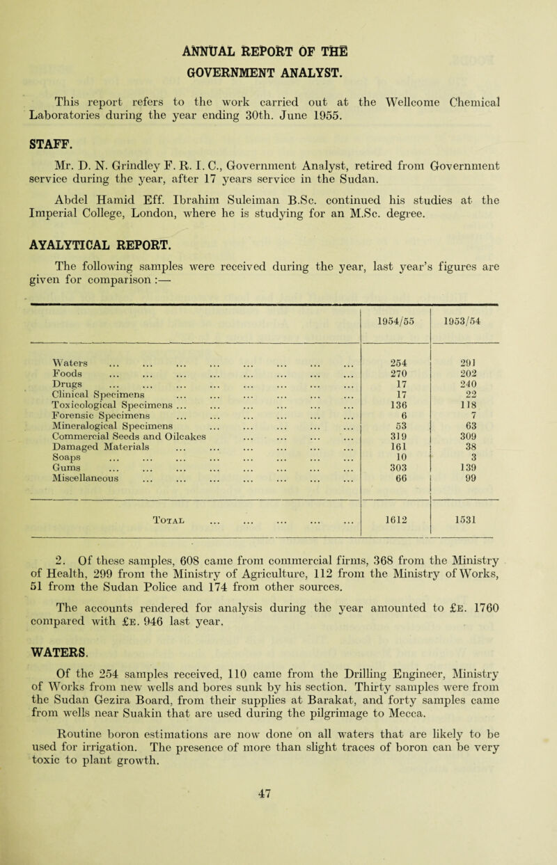 ANNUAL REPORT OF THE GOVERNMENT ANALYST. This report refers to the work carried out at the Wellcome Chemical Laboratories during the year ending 30th. June 1955. STAFF. Mr. D. N. Grindley F. R. I. C., Government Analyst, retired from Government service during the year, after 17 years service in the Sudan. Abdel Hamid Eff. Ibrahim Suleiman B.Sc. continued his studies at the Imperial College, London, where he is studying for an M.Sc. degree. AYALYTICAL REPORT. The following samples were received during the year, last year’s figures are given for comparison :—- 1954/55 1953/54 Waters 254 291 Foods 270 202 Drugs 17 240 Clinical Specimens 17 22 Toxicological Specimens ... 136 118 Forensic Specimens 6 7 Mineralogical Specimens 53 63 Commercial Seeds and Oilcakes 319 309 Damaged Materials 161 38 Soaps 10 3 Gums 303 139 Miscellaneous 66 99 Total 1612 1531 2. Of these samples, 608 came from commercial firms, 368 from the Ministry of Health, 299 from the Ministry of Agriculture, 112 from the Ministry of Works, 51 from the Sudan Police and 174 from other sources. The accounts rendered for analysis during the year amounted to £e. 1760 compared with £e. 946 last year. WATERS. Of the 254 samples received, 110 came from the Drilling Engineer, Ministry of Works from new wells and bores sunk by his section. Thirty samples were from the Sudan Gezira Board, from their supplies at Barakat, and forty samples came from wells near Suakin that are used during the pilgrimage to Mecca. Routine boron estimations are now done on all waters that are likely to be used for irrigation. The presence of more than slight traces of boron can be very toxic to plant growth.