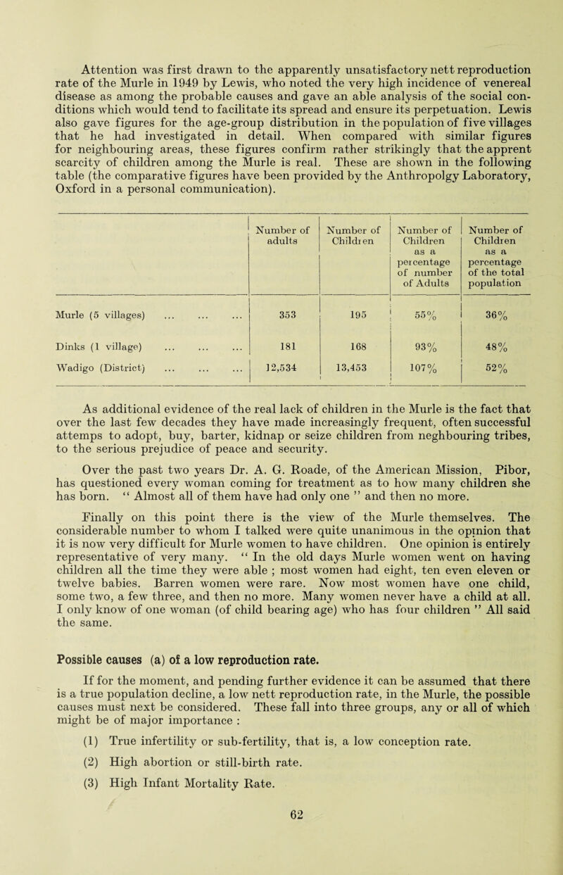 Attention was first drawn to the apparently unsatisfactory nett reproduction rate of the Murle in 1949 by Lewis, who noted the very high incidence of venereal disease as among the probable causes and gave an able analysis of the social con¬ ditions which would tend to facilitate its spread and ensure its perpetuation. Lewis also gave figures for the age-group distribution in the population of five villages that he had investigated in detail. When compared with similar figures for neighbouring areas, these figures confirm rather strikingly that the apprent scarcity of children among the Murle is real. These are shown in the following table (the comparative figures have been provided by the Anthropolgy Laboratory, Oxford in a personal communication). Number of adults Number of Children Number of Children as a percentage of number of Adults Number of Children as a percentage of the total population Murle (5 villages) 353 195 55% 36% Dinks (1 village) 181 168 93% 48% Wadigo (District) 12,534 13,453 ! 107% 52% As additional evidence of the real lack of children in the Murle is the fact that over the last few decades they have made increasingly frequent, often successful attemps to adopt, buy, barter, kidnap or seize children from neghbouring tribes, to the serious prejudice of peace and security. Over the past two years Dr. A. G. Roade, of the American Mission, Pibor, has questioned every woman coming for treatment as to how many children she has born. “ Almost all of them have had only one ” and then no more. Finally on this point there is the view of the Murle themselves. The considerable number to whom I talked were quite unanimous in the opinion that it is now very difficult for Murle women to have children. One opinion is entirely representative of very many. “ In the old days Murle women went on having children all the time they were able ; most women had eight, ten even eleven or twelve babies. Barren women were rare. Now most women have one child, some two, a few three, and then no more. Many women never have a child at all. I only know of one woman (of child bearing age) who has four children ” All said the same. Possible causes (a) of a low reproduction rate. If for the moment, and pending further evidence it can be assumed that there is a true population decline, a low nett reproduction rate, in the Murle, the possible causes must next be considered. These fall into three groups, any or all of which might be of major importance : (1) True infertility or sub-fertility, that is, a low conception rate. (2) High abortion or still-birth rate. (3) High Infant Mortality Rate.