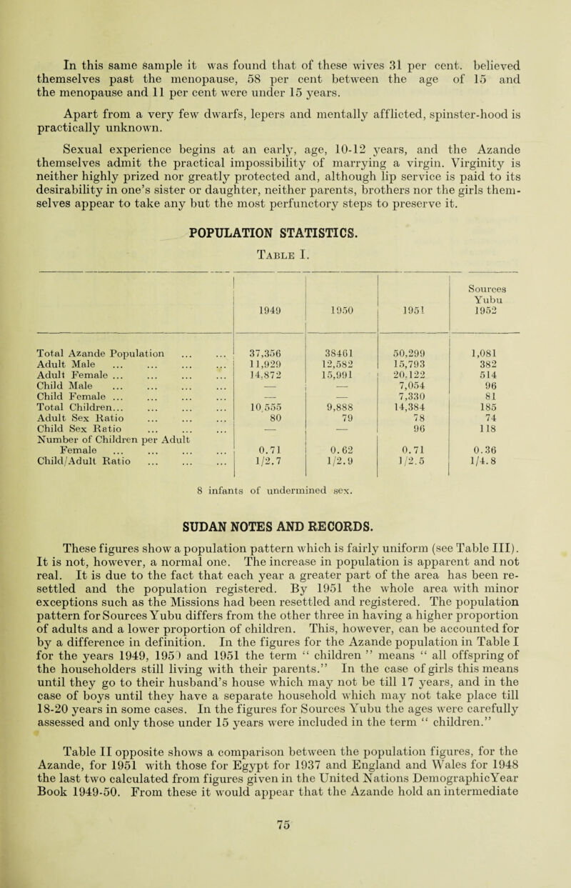 In this same sample it was found that of these wives 31 per cent, believed themselves past the menopause, 58 per cent between the age of 15 and the menopause and 11 per cent were under 15 years. Apart from a very few dwarfs, lepers and mentally afflicted, spinster-hood is practically unknown. Sexual experience begins at an early, age, 10-12 years, and the Azande themselves admit the practical impossibility of marrying a virgin. Virginity is neither highly prized nor greatly protected and, although lip service is paid to its desirability in one’s sister or daughter, neither parents, brothers nor the girls them¬ selves appear to take any but the most perfunctory steps to preserve it. POPULATION STATISTICS. Table I. 1949 1950 1951 Sources Yubu 1952 Total Azande Population 37,356 38461 50,299 1,081 Adult Male 11,929 12,582 15,793 382 Adult Female ... 14.872 15,991 20.122 514 Child Male — 7,054 96 Child Female ... — 7,330 81 Total Children... 10 555 9,888 14,384 185 Adult Sex Ratio 80 79 78 74 Child Sex Ratio — — 96 118 Number of Children per Adult Female 0.71 0.62 0.71 0.36 Child/Adult Ratio 1/2.7 1/2.9 1/2.5 1/4.8 8 infants of undermined sex. SUDAN NOTES AND RECORDS. These figures show a population pattern which is fairly uniform (see Table III). It is not, however, a normal one. The increase in population is apparent and not real. It is due to the fact that each year a greater part of the area has been re¬ settled and the population registered. By 1951 the whole area with minor exceptions such as the Missions had been resettled and registered. The population pattern for Sources Yubu differs from the other three in having a higher proportion of adults and a lower proportion of children. This, however, can be accounted for by a difference in definition. In the figures for the Azande population in Table I for the years 1949, 195) and 1951 the term “ children ” means “ all offspring of the householders still living with their parents.” In the case of girls this means until they go to their husband’s house which may not be till 17 years, and in the case of boys until they have a separate household which may not take place till 18-20 years in some cases. In the figures for Sources Yubu the ages were carefully assessed and only those under 15 years were included in the term “ children.” Table II opposite shows a comparison between the population figures, for the Azande, for 1951 with those for Egypt for 1937 and England and Wales for 1948 the last two calculated from figures given in the United Nations DemographicYear Book 1949-50. From these it would appear that the Azande hold an intermediate