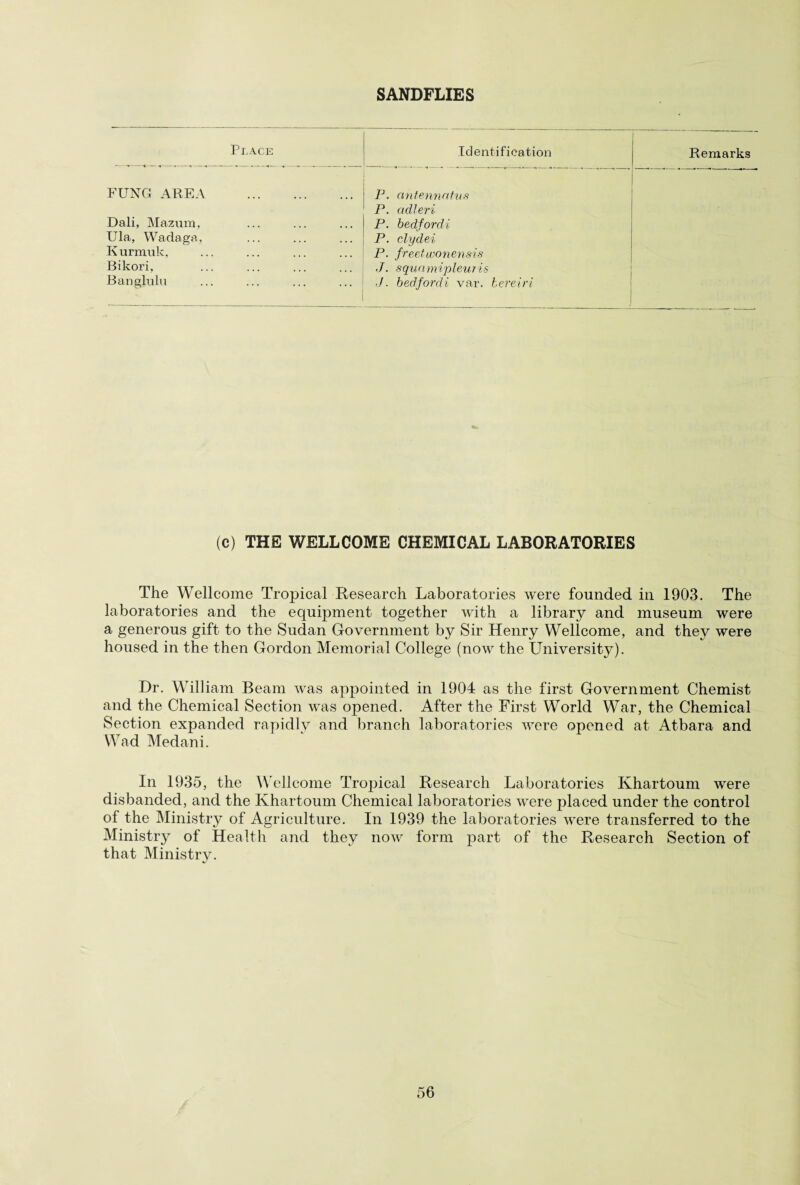 SANDFLIES Place Identification Remarks FUNG AREA . P. antennatns P. adleri Dali, Mazum, P. bedfordi Ula, Wadaga, P. clydei Kurmuk, P. freetujonensis Bikori, ,J. squamipleur is Banglulu ./. bedfordi var. bereiri (c) THE WELLCOME CHEMICAL LABORATORIES The Wellcome Tropical Research Laboratories were founded in 1903. The laboratories and the equipment together with a library and museum were a generous gift to the Sudan Government by Sir Henry Wellcome, and they were housed in the then Gordon Memorial College (now the University). Dr. William Beam was appointed in 1904 as the first Government Chemist and the Chemical Section was opened. After the First World War, the Chemical Section expanded rapidly and branch laboratories were opened at Atbara and Wad Medan i. In 1935, the Wellcome Tropical Research Laboratories Khartoum were disbanded, and the Khartoum Chemical laboratories were jdaced under the control of the Ministry of Agriculture. In 1939 the laboratories were transferred to the Ministry of Health and they now form part of the Research Section of that Ministry.