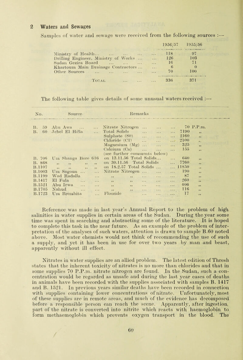 Samples of water and sewage were received from the following sources :— 1956/57 1955/56 Ministry of Health... 118 97 Drilling Engineer, Ministry of Works ... 126 103 Sudan Gezira Board 16 71 Khartoum Main Drainage Contractors ... 6 0 Other Sources 70 100 Toial . 336 371 The following table gives details of some unusual waters received :— No. Source Remarks B. 59 Abu Aw a Nitrate Nitrogen ... 70 B. 60 Jebel El Hilla Total Solids 7190 Sulphate (SO) 2160 Chloride (Cl) 2100 Magnesium (Mg) ... 325 Calcium (Caj 155 (see further comments below) B. 706 Urn Shanga Bore 016 on 13.11.56 Total Solids... 640 B. 868 9 9 99 99 9 9 on 30.11.56 Total Solids 7760 B. 1107 99 99 99 9 9 on 18.2.57 Total Solids ... 11850 B.1003 Um Sagoun ... Nitrate Nitrogen ... 190 B.1199 Wad Radalla 9 9 9 9 * * • * * * • * * 87 B.1417 El Fula 9 9 9 9 • • • * * * • • • 260 B.1521 Abu Irwa 9 9 9 9 * ' * * * * * * * 406 B.1705 Nahud 99 , , ... ... ... 116 B.1723 Um Brembita Flooride ... ... ... 17 Reference was made in last year’s Annual Report to the problem of high salinities in water supplies in certain areas of the Sudan. During the year some time was spent in searching and abstracting some of the literature. It is hoped to complete this task in the near future. As an example of the problem of inter¬ pretation of the analyses of such waters, attention is drawn to sample B.60 noted above. Most water chemists would not think of recommending the use of such a supply, and yet it has been in use for over two years by man and beast, apparently without ill effect. Nitrates in water supplies are an allied problem. The latest edition of Thresh states that the inherent toxicity of nitrates is no more than chlorides and that in some supplies 70 P.P.m. nitrate nitrogen are found. In the Sudan, such a con¬ centration would be regarded as unsafe and during the last year cases of deaths in animals have been recorded with the supplies associated with samples B. 1417 and B. 1521. In previous years similar deaths have been recorded in connection with supplies containing lower concentrations of nitrate. Unfortunately, most of these supplies are in remote areas, and much of the evidence has decomposed before a responsible person can reach the scene. Apparently, after ingestion, part of the nitrate is converted into nitrite which reacts with haemoglobin to form methaemoglobin which prevents oxygen transport in the blood. The 6U