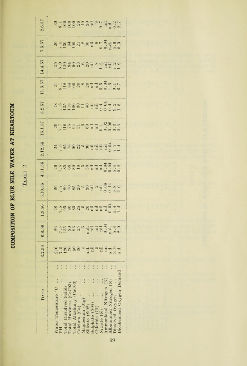 r r- I lo 1 o h o x o t) o o d oo ^ j :i i> ® t 00 - - -H o H pj CO cq <N : i> lo 1.0 I> oioo^OHocor ci • CO 00 o Cl C0 t t-— —I r-H R ©5 O O HK5 o LO Tjj I> LO l> L0 ooo^omcoo: Ol • Ol GO © Ol oi r GO r—I r-Hr-HQOT+HOOGOOr; Ol • H 00 o Cl Cl f oo —< !—I co ci ©3 ©1 oi © ’ g c • • f—i h tH ifSOCHh o o GO LO t'* LO CD r-H 00 GO LO 00 © © r—i O r-H • Cl rH C CO rH rfr L— —H r-H r-H CO LO 00 GO GO lo i- CO H EH <3 Q ©L-©L0h*^cO©©1 OI • r-H Cl Ol GO C I - r— M O tH Ol GO O O O Cl r—I Ol GO hH o O CO GO O o O 00 o CO LO LO © LO LO LO Cl • CO GO © Cl I> OJOOGOO £} • '~i • ■ © rH ICO Ol © lo © © © © lo rot lo .o r- • ci t- oo ci d c Cl lo r—I r> •JH h! H H CO ri ©j £h _ ci : : : : : : : : g-g- : J ? |8§ § = £ :33s : ;:!:?§>g| rj 'TZ -4-J pH © r^> +H ©j CO K5 &P _ d MU | gp-Ssjs- ^i?o C ' o d O n c 2 ® O P ® O O cj | •§siS^“S.2g-gf w I iSsS-2 g'gd: I -M P-P -©-H -3 a rD CC o o o o « R H •© ©