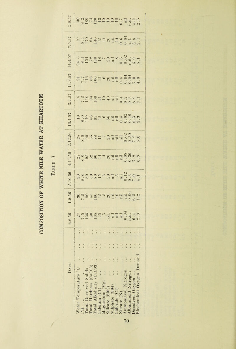 - 1-0 30 8 2 180 1- 3 l> ^ o Cl • l- X ft *o © © rH ‘0 — © • • 1C l © X — Cl 11.3.57 1 ft ft CO Cl • — >0 Cl cd X LO © ■V- 16.1.57 19 8.0 110 o Cl o«o to i- ro rO ci co _ . w i-i O Cl -* e S j 00 Cl O O -* co cc Cl o X I- [''fo¬ ci Cl ft X CO O _J 05 —11 . . O O ft CO 1-0 Cl -H tH U0 © © © © © OL' -t © — Cl CC © — O O x CC CO ft Cl CO 't- o —I CC CO O O CC CO I- — X r- io io © io io io _; © : ci ^ • cc x o ci - — O —• 'dr CC ft —* . o . . CO C 1 eg H H <* Q O M o . © o u © n © u o VI O O © n. 05 cc © bJj © 2 w —- ci o ro vi f—I hft t-i © +3 O eg -tJ O E- _ _, 0 Oo Cg '3 ft. fti o O eg H H O CC d) © +5 £ eg bC © eg © VI * • • CJ * o-i ' ' ' g> &: g, o S ft> «H © ?*■> — tx-t5 £ — ^ -£S'o- » ©03 •- © 5 ^ -2 6 £ 23 © — ft eg o o o © Dj © S-l d 2 X © © © .© g © x O xq^Tq S ^ a ft K* (U