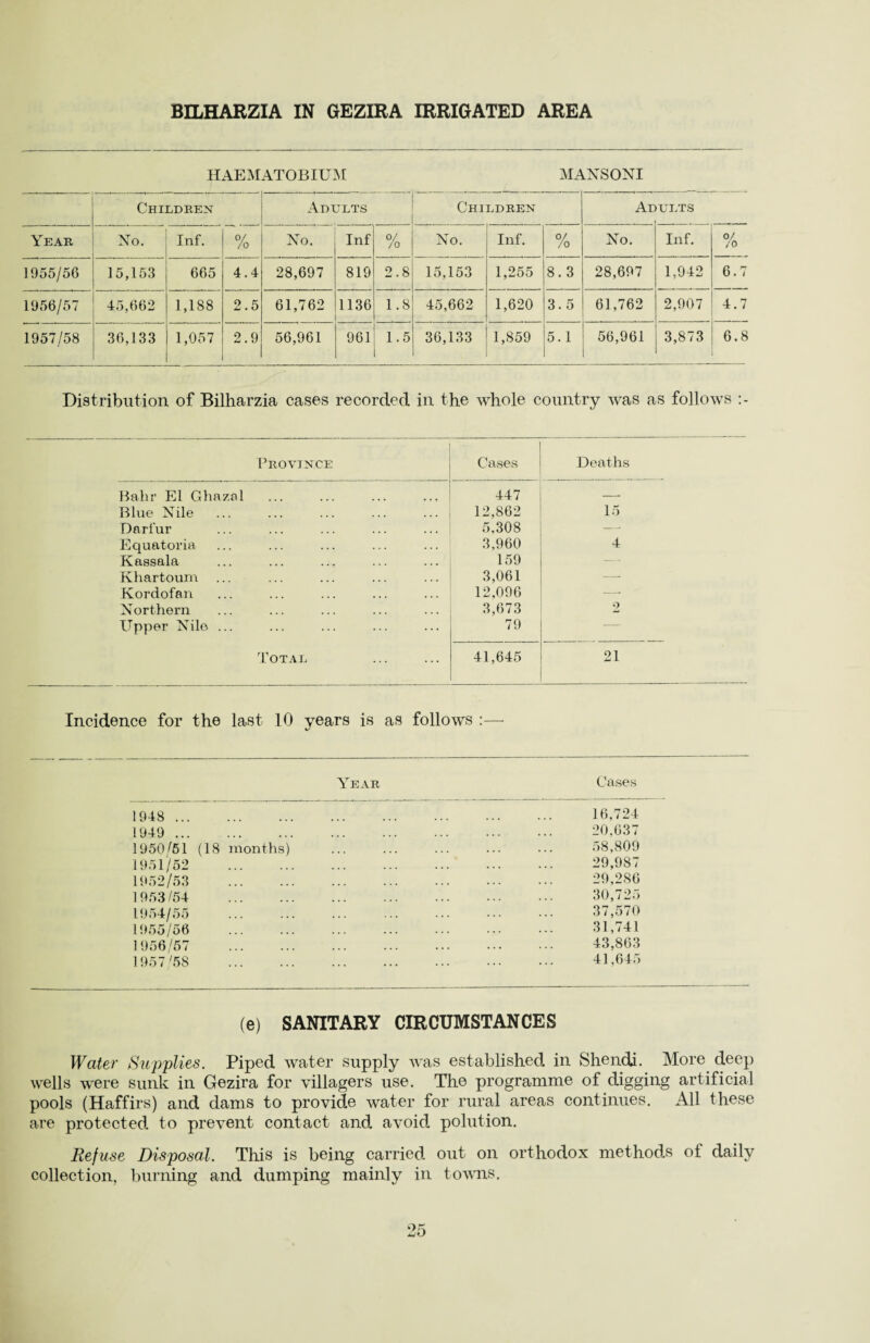 BILHARZIA IN GEZIRA IRRIGATED AREA HAEMATOBIUM MANSONI Children Adults Children Ad ULTS Year No. Inf. 0/ /o No. Inf °L /o No. Inf. % No. Inf. 0/ /o 1955/56 15,153 665 4.4 28,697 819 2.8 15,153 1,255 8.3 28,697 1,942 6.7 1956/57 45,662 1,188 2.5 61,762 1136 1.8 45,662 1,620 3.5 61,762 2,907 4.7 1957/58 36,133 1,057 2.9 56,961 961 1.5 36,133 1,859 5.1 56,961 3,873 6.8 Distribution of Bilharzia cases recorded in the whole country was as follows Province Cases Deaths Balir El Ghazni 447 — Blue Nile 12,862 15 Darfur 5.308 — Equatoria 3,960 4 Kassala 159 — Khartoum 3,061 —- Kordofan 12,096 -—- Northern 3,673 2 Upper Nile ... 79 — Total 41,645 21 Incidence for the last 10 years is as follows :—• Year Cases 1948 . 16,724 1949 . 20.637 1950/51 (18 months) . 58,809 1951/52 29,987 1952/53 29,280 1953/54 30,725 1954/55 ... ... ... ... ••• ••• ••• 37,570 1955/56 ... ... ... ... ••• ••• ••• 31,741 1956/57 43,863 1957'58 41,645 (e) SANITARY CIRCUMSTANCES Water Supplies. Piped water supply was established in Shendi. More deep wells were sunk in Gezira for villagers use. The programme of digging artificial pools (Haffirs) and dams to provide water for rural areas continues. All these are protected to prevent contact and avoid polution. Refuse Disposal. This is being carried out on orthodox methods ot daily collection, burning and dumping mainly in towns.