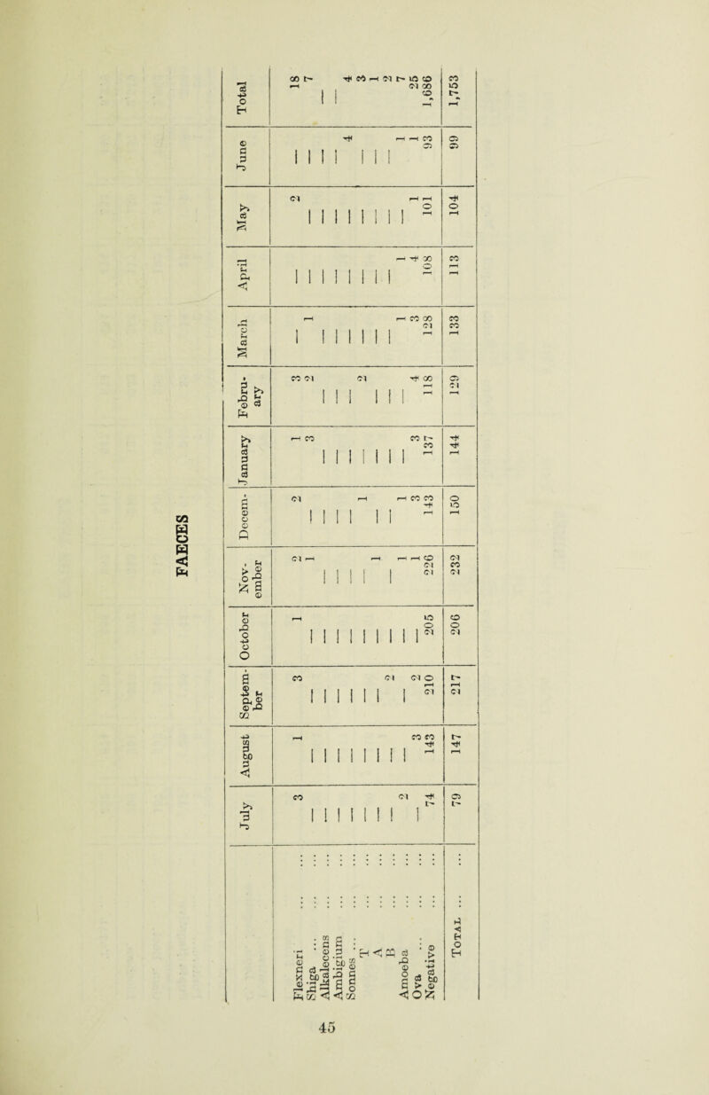 rjl W o W a §\8 m co Cl 1 I d o rH ci © 3 <3 X b£ © *a r- >H Ph t£ 5 3 * M <; pq <3 • © > tuO • H 05 © rO © • H -M rO rl o rj a <3 bO a Q 6 > © < O £ Total co t~ rH 1 CO pm d 1 7 25 1,686 1,753 H r-H -h CO C5 © £ 05 05 3 i i ; ! ill H Cl rH r-H H >% o O c3 1 ! Mill rH WH 1 1 1 I 1 1 1 I mtH * co • rH o rH Cm 1 1 1 MM! PH r—1 <1 r—1 p-h co co co Cl CO pH 1 ! II M i r-H r-H C3 1 ! i ( ! I 1 HH • CO Cl Cl co 05 i 2 >> 1 II II Cl 1 1 £ >» M CO CO t> ■<* CO tT c3 I i i i i i r-H rH 3 1 1 1 M 1 1 3 3 • Cl r-H 1—l CO CO o a LO © I ! II 1 ! r-H r-H o 1 j 11 II © Q Cl 1—i r-H r-H rH O Cl Cl co > o O-S 1 Ml 1 Cl Cl & § © fH <D r-H »o o O o o o i 1 Mill i 1C1 ci -P I 1 i t i ( i 1 1 © O t- rH ci August rH l 1 l 3 143 t> tT r—p co Cl C5 >0 t- till T c« 3 1 ! ! MM 1 3 H o H