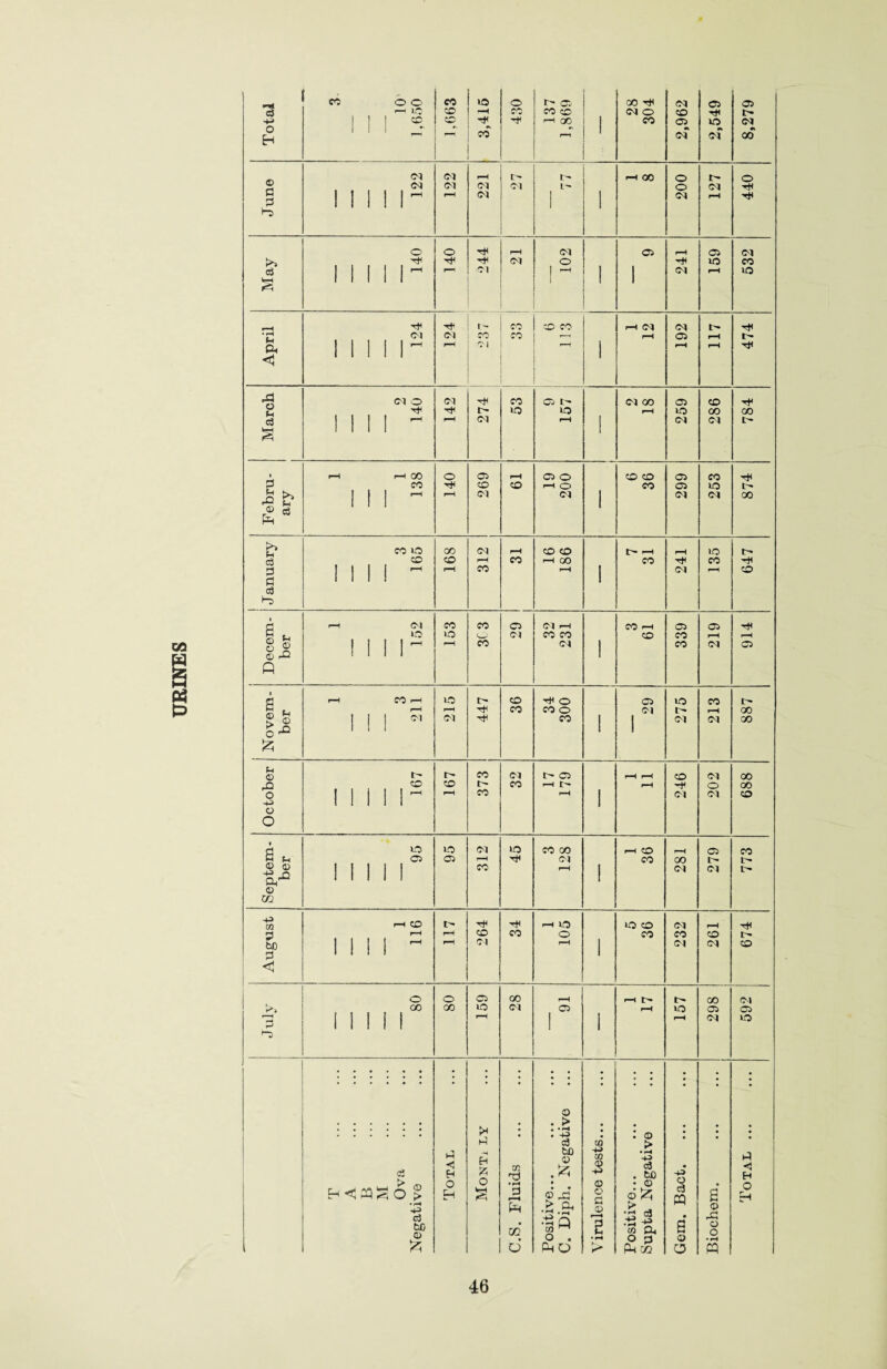 URINES © fl 1 1 1 | 1 ^ | | >■© 1 VsH <3 1 i i 1 1 © 03 K*> fl © 1 © k 1 ! 1 1 ^ 1 Q 1 fi rH CO r-H »© CD Hi o 05 1© CO IT- M , rH rH co co o Cl 1' rH 00 s © 1 ! ! Cl Cl Tt< co 1 1 Cl Cl oo £ u © t> r- CO Cl t 05 rH rH CO Cl 00 rQ CD CD r-~ CO rH I> rH -r o 00 o I 1 1 1 1 ^ rH CO rH 1 Cl Cl CO -H> i 1 1 o O • d 1© o Cl l© co co rH CO rH 03 CO « u 05 03 rH Cl co oo t IC* © 0) -g n Qh 1 1 ! 1 1 CO rH 1 Cl Cl © m 4^ m r-H CD 1> T* rH iO i© CD Cl rH d rH rH CD CO o CO CO CD bC ! 1 i 1 rH rH Cl rH 1 Cl Cl CD 1 1 1 1 1 < o o 05 00 rH rH tr I- 00 Cl !>> oo CO l© Cl 03 rH 1© 05 05 r—< 1 1 ! 1 | rH 1 1 rH Cl 1© H i i i i I 1 1 ►*2 . . . • • • • • • • • • • • - • © , . > • • • H . +3 * l © • • h) © GO > c3 (■3 4 E4 Eh to OJ rrj bo © .fc ■a • H 4^ c3 . t© • 43 a 4 H T A B H O > • <-4 43 © bC o H O k—I • rH d rH P CQ • • • © 4: .> Ch * r* • r-i ■S Q CO ^ © o fl © r H g • © oj w Oh o c3 M • s • a rP o o o H o • o . • H o d © • rH 7\ o Ph O r* Pee o cq
