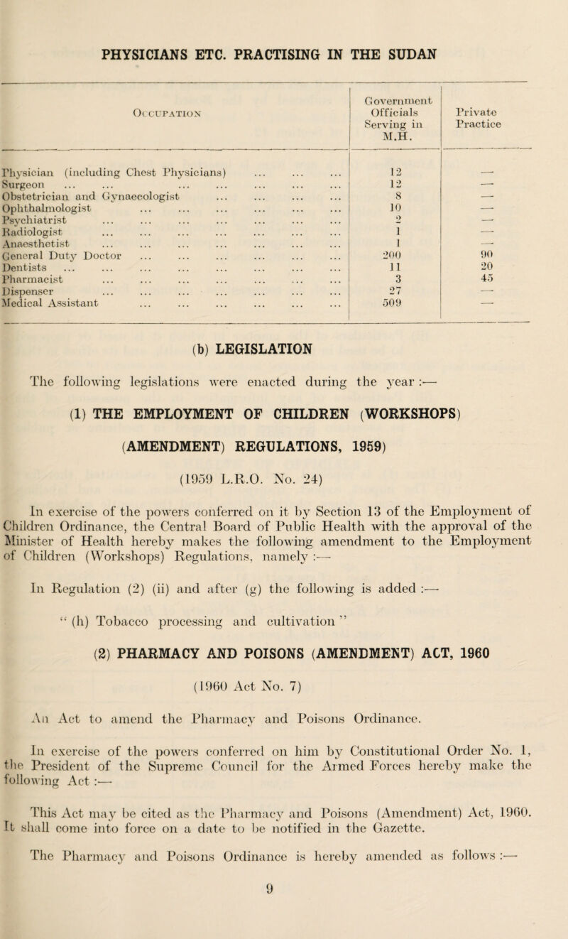 PHYSICIANS ETC. PRACTISING IN THE SUDAN Occupation Government Officials Serving in M.H. Private Practice Physician (including Chest Physicians) 12 __— Surgeon 12 —- Obstetrician and Gynaecologist 8 —• Ophthalmologist 10 —■ Psychiatrist 2 —- Radiologist 1 — Anaesthetist 1 —■ General Duty Doctor 200 90 Dentists 11 20 Pharmacist 3 45 Dispenser ... ... ... 27 — Medical Assistant 500 (b) LEGISLATION The following legislations were enacted during the year :•—- (1) THE EMPLOYMENT OF CHILDREN (WORKSHOPS) (AMENDMENT) REGULATIONS, 1959) (1959 L.R.O. No. 24) In exercise of the powers conferred on it by Section 13 of the Employment of Children Ordinance, the Central Board of Public Health with the approval of the Minister of Health hereby makes the following amendment to the Employment of Children (Workshops) Regulations, namely :— In Regulation (2) (ii) and after (g) the following is added :•—- “ (h) Tobacco processing and cultivation ” (2) PHARMACY AND POISONS (AMENDMENT) ACT, 1960 (i960 Act No. 7) An Act to amend the Pharmacy and Poisons Ordinance. In exercise of the powers conferred on him by Constitutional Order No. 1, the President of the Supreme Council for the Aimed Forces hereby make the following Act —• This Act may be cited as the Pharmacy and Poisons (Amendment) Act, 1960. It shall come into force on a date to be notified in the Gazette. The Pharmacy and Poisons Ordinance is hereby amended as follows :•—•