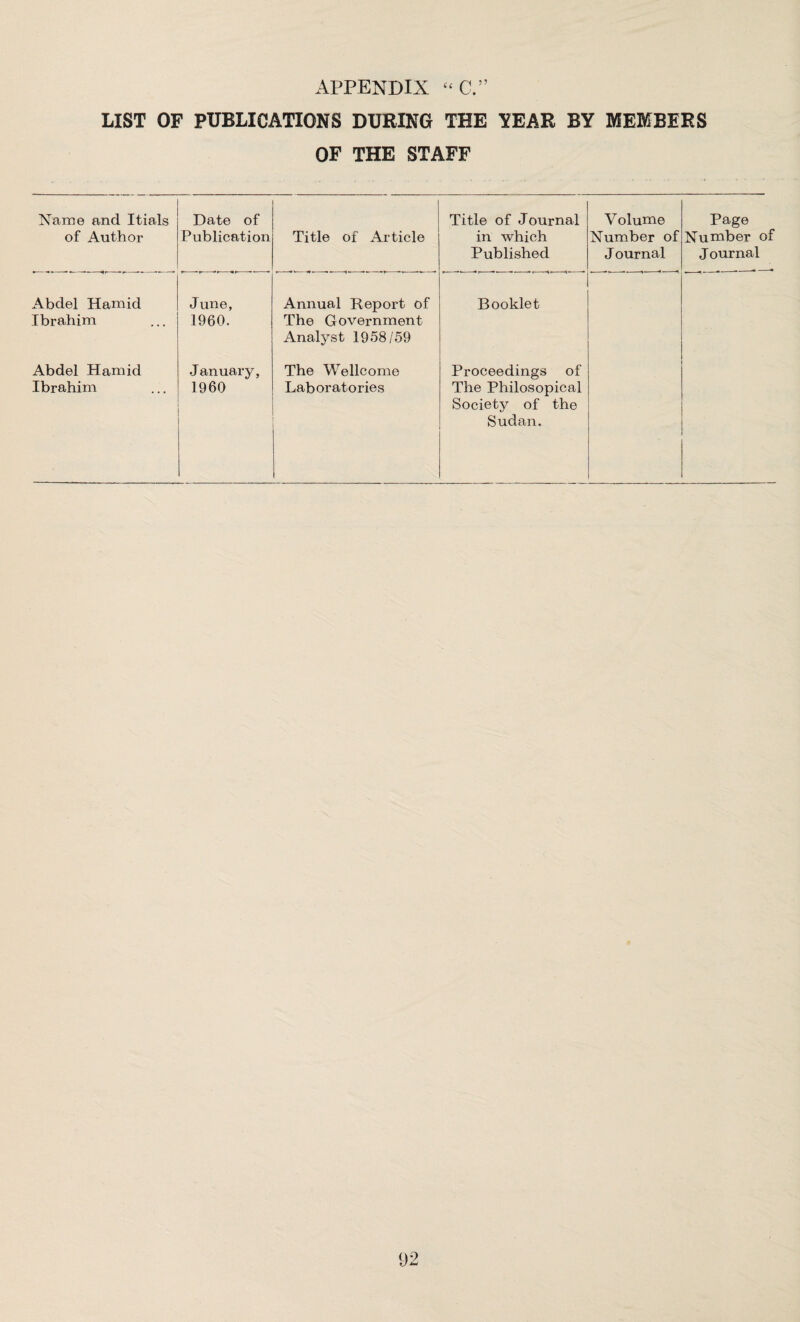 APPENDIX “C.” LIST OF PUBLICATIONS DURING THE TEAR BY MEMBERS OF THE STAFF Name and Itials of Author Date of Publication Title of Article Title of Journal in which Published Volume Number of J ournal Page Number of Journal Abdel Hamid Ibrahim Abdel Hamid Ibrahim June, 1960. January, 1960 Annual Report of The Government Analyst 1958/59 The Wellcome Laboratories Booklet Proceedings of The Philosopical Society of the Sudan.