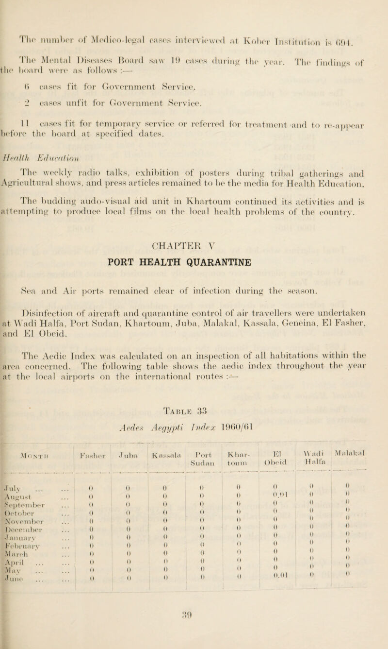 The number of Medico-legal oases interviewed at Kol>or Institution is 091. The Mental Diseases Board saw ID eases during the year. The findings <>f the hoard were as follows :— (> cases fit for Government Service. 2 cases unfit for Government Service. 1 I eases fit for temporary service or referred for treatment and to re-appear before the board at specified dates. If <'ttH h Education The weekly radio talks, exhibition of posters during tribal gatherings and Agricultural shows, and press articles remained to be the media for Health Education. The budding audo-visual aid unit in Khartoum continued its activities and is attempting to produce local films on the local health problems of the country. CHAPTER V PORT HEALTH QUARANTINE Sea and Air ports remained clear of infection during the season. Disinfection of aircraft and quarantine control of air travellers were undertaken at Wadi Haifa, Port Sudan. Khartoum, Juba, Malakal, Kassala, Geneina, El Fasher. and El Obeid. The Aedic Index was calculated on an inspection of all habitations within the area concerned. The following table shows the aedic index throughout the year at the local airports on the international routes Table 33 Aedes Aegypti Index 1900/61 Month Fasher •1 uba I\ Hssala Port Khar¬ El Wadi Malak Sudan toum Obeid Haifa __ July 0 0 ! 0 — 0 0 4) 0 0 August 0 0 0 () 4) (4.0! 0 0 September 1) 0 0 0 4) 0 0 41 l | ()etober 0 0 0 0 4) 0 4* 1 1 November 0 o 0 0 4) 0 4) ( ) 4 \ 1 )ecember 0 0 <) n 4) 0 0 i \ •1 anuary 0 0 0 0 4) 0 0 ( l February 0 0 0 0 0 1) <> t \ -M arch 0 () 4) 4) 4) 0 0 1 i i 1 April ... 0 0 (* 4) 0 II O ” M II May 0 () () 4) 0 U ” 4 | June 0 <) 0.01 o ( 1