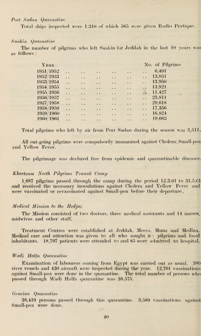 Port Sudan Quarantine Total ships inspected were 1,310 of which 565 were given Radio Pratique. S uakin Quarantine The number of pilgrims who left Suakin for Jeddah in the last 10 years was as follows : Year 1951/1952 1952/1953 1953/1954 1954/1955 1955/1956 1956/1957 1957/1958 1958/1959 1959/1960 1960/1961 No. of Pilgrims 6,491 13,051 13,950 13,921 11,427 23,811 29,618 17,356 16,824 19,663 Total pilgrims who left by air from Port Sudan during the season was 3,511. All out-going pilgrims were compulsorily immunised against Cholera, Small-pox and Yellow Fever. The pilgrimage was declared free from epidemic and quarantinable diseases. Khartoum North Pilgrims Transit Gamp 1,687 pilgrims passed through the camp during the period 12.3.61 to 31.5.61 and received the necessary inoculations against Cholera and Yel’iow Fever and were vaccinated or re vaccinated against Small-pox before their departure. Medical Mission to the Hedjaz The Mission consisted of two doctors, three medical assistants and 14 nurses, midwives and other staff. Treatment Centres were established at Jeddah, Mecca, Muna and Medina. Medical care and attention was given to all who sought it; pilgrims and local inhabitants. 18,797 patients were attended to and 85 were admitted to hospital. Wadi Haifa Quarantine Examination of labourers coming from Egypt was carried out as usual. 380 river vessels and 430 aircraft were inspected during the year. 12,701 vaccinations against Small-pox were done in the quarantine. The total number of persons who passed through Wadi Haifa quarantine was 38,575. Geneina Quarantine 38,419 persons passed through this quarantine, 3,589 vaccinations against Small-pox were done,