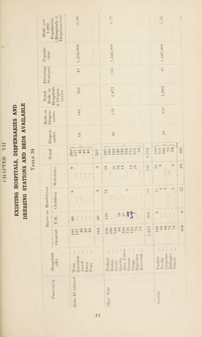 EXISTING HOSPITALS, DISPENSARIES AND dressing stations and beds available n