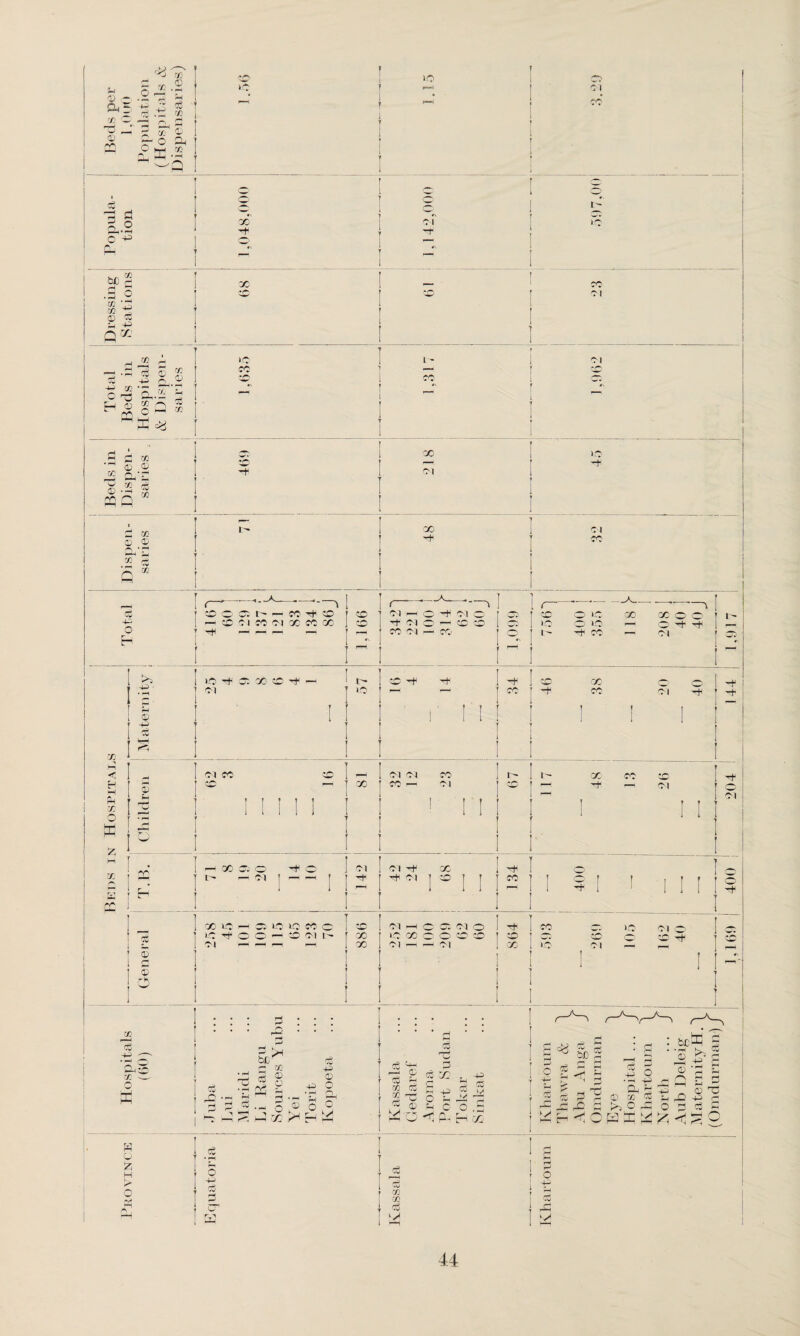 © ■- a: 03 C r 0) ry*i rf. £ w 2 C ~ 'r • —- **■ 3 H £ I “ £ 03 © *£ © ££ Cm® s_ w p ■—o io IO Cl CO £ ”73 0 Oh.S o ■+3 00 Cl be 03 GO co Cl C« M © £ ?M P Q rJ1 03 ' © r£ © CO 02 £ ta £ © 'ii 4M 1*1 io cc L* CO Cl rs 03 — j §Q I [ S ^ ] Beds in Dispen¬ saries © cc Cl 1C a. © © X 0, -+ CO o * r .2 3 G * ’ c$ j CC -4-P o r ; I ^ m H •< H H Ah co O ffi & ^ I 8 I W I cc J ? ^ I ■£ © p £ PH CC 03 03 o s w © £ H Ph CO Cl CO Cl 00 CO CO 00 1 I ] Cl P I '«+' Cl cc — f CO Cl Cl CC' 7> I 1-0 © f C- o lO © lo *+ CO --^v_- 00 x Cl O O' -t- T* r i r I ! 1-0 TjH 1 Cl 5: 06 to ^ H I'- lO U I  1*0 qo CO Cl I' 4# ■+ I ~+ i m : 1 Cl CO CC 1 ' i [ Cl Cl 1 : ^ i cc CO sO I Childrei [ ® [ I 1 ; ! i iTH i i 1 cc ’ : r 1 r ; [ co^ [ ! ; 1 i i : i i i ® i [ i ; i : i f 1 1 Cl ! [ i I ! 1 o Cl I—! 00 cs o ^ I* — Cl ! — Cl C l tH Cl GO U I I I 1 ® 1 I I 2 ] I I I I [ o -f I x <o — c; i-o i-O co o cc ci p o at ci o 'CO - 1 c$ IO H C C ** £ Cl L— X iO x o o cc CC CC CC 'CC 1 2 C 1 r— —- 1—. cc Cl — Cl X IO Cl ! © . 1 1 £ ' • 1 1 © ’ 1 rh J J _ IO Cl o CC ? pH CJD' r* 03 q £ © s3 -r # 2 ± D -i-i H H-H _ I £ p © P o a q --M o o .9 m S h3 X £ I—I Qj cC GO oii 2 T3 CC M r S P/ © £ X , - £ £ piH P Cu O P  f*j c o . ^ 2 o p rg bJD £ £ £ _o © 3 3 Cl, P : AC^J £ • • I-H Gj S^c © '£ S - Q 2 £ -■ cH X 1> © 03 to., o * © rO P O £ £ £ © H •S o p £ £ cr £ m 03 £ £ A©