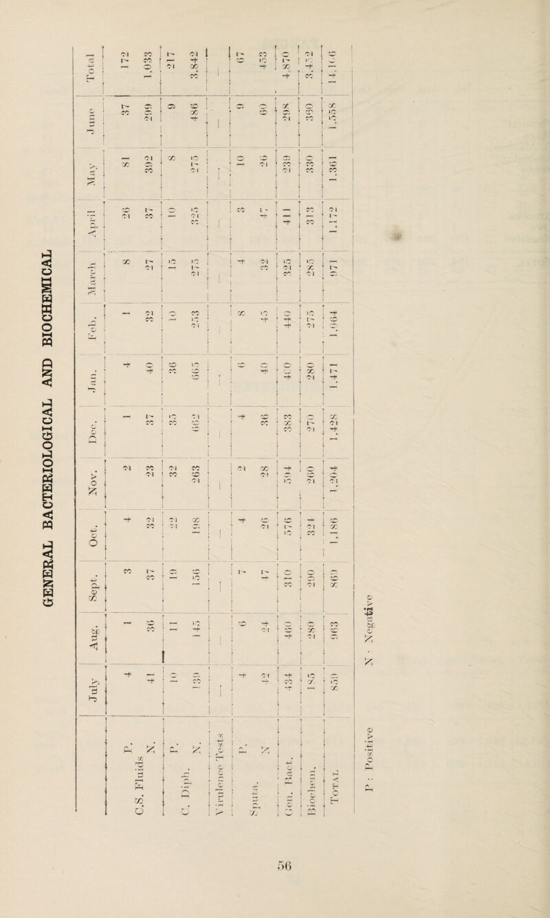 GENERAL BACTERIOLOGICAL AND BIOCHEMICAL OI | H 1 i CO ! 1 1 * -t r I— Pi Ci 1 1 1 1 1 1 f '1 1 —- CO to — 1 1 1 | [ 1 __, < II i » r I T OI —H L— T CO OI f X l> t OI 1 , 1 1 1 OI Ot ■ 1 1 1 1 * f 1 1 I 1 ' T r»~J OI CC 1 1 GO IO 1 -7* • •» OI 1 : i 1 OI 'O' 0 1 1 : T Y 1 ! i f i f 7 i Tp o O IO [ 1 o f CO 1 l o - . CO to ! ! T cp ! 00 t cC i r 7 0 1 1 1 [ I 1 Y * » ! 1 pH 1 C 1 i tP fO- , co 1 w CO a CC •to ! r CO GO ] 1- OI o D . i 1 I i 1 1 1 I I CO Oi CO 1 1 OI oo I ^ j 1 . § OI CO CO t [ j CC w C'l | i | 1 ico 1 OI OI _• OH i 1 [ 1 1 T 1 i 1 OI 01 QC I 1 tcc r T i —4. CO CO OI wt i 7 OI T i- T OI X o — I I I I 1-0 CO o . 1 1 I [ 1 ? 1 CO L— 1 [ l> I j i -P oo r—. 1C 1 , 1 •mmom '[ 1— 7 trt ft r“ ! 1 CO OI © f m f 1 1 ! 1 1 ! 1 i ' - o I )0 I 1 CO lo j CC' CO- bL CO --, H- i i O! 1 - ’ CC -X- pi OI <1 1 ' i I ! 1 I 1 ! t T i [ CC 1 I ~r -Cl I ^ 1 1C >>} [ H CC r I H“ T CO 7 or, i io 3 1 r-* | -t ' I r r-' CC hj I 1 ! 1 i J 1 1 I 1 I T ! j 1 'r. ’ 1 | I f f f 1 1 -P * 1 i 1 PM £ ! pm ! m t I ® , ‘ ; £ I I f 1 Uj r •f 7 ! 4-J 1 o • F—H I r~r^., j © ! 1 cc ' rr< | s [ T < Pm r ! 3 i I 0 I P ! 1 f Gm H ° CQ [ 1 t , 0 ~ o 1 H 1 • o I W' ! !> : H W. 7 I £Q 43 bJD © £ & 0 CO O