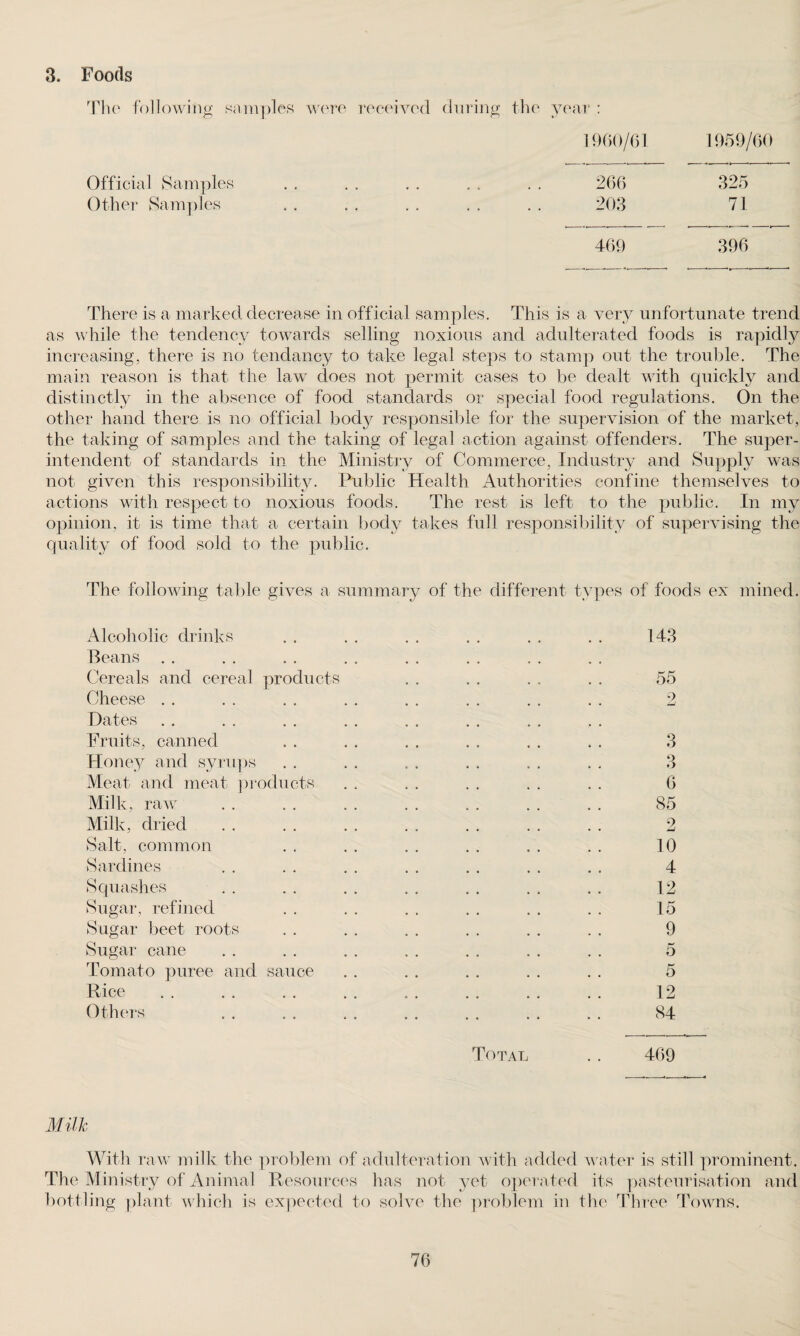 3. Foods The following samples were received during the year Official Samples Other Samples 1960/61. 1959/60 266 325 203 71 469 396 There is a marked decrease in official samples. This is a very unfortunate trend as while the tendency towards selling noxious and adulterated foods is rapidly increasing, there is no tendancy to take legal steps to stamp out the trouble. The main reason is that the law* does not permit cases to be dealt with quickly and distinctly in the absence of food standards or special food regulations. On the other hand there is no official body responsible for the supervision of the market, the taking of samples and the taking of legal action against offenders. The super¬ intendent of standards in the Ministry of Commerce, Industry and Supply was not given this responsibility. Public Health Authorities confine themselves to actions with respect to noxious foods. The rest is left to the public. In my opinion, it is time that a certain body takes full responsibility of supervising the quality of food sold to the public. The following table gives a summary of the different types of foods ex mined. Alcoholic drinks Beans Cereals and cereal products Cheese Dates Fruits, canned Honey and syrups Meat and meat products Milk, raw Milk, dried Salt, common Sardines Squashes Sugar, refined Sugar beet roots Sugar cane Tomato puree and sauce Rice Others 143 55 9, 3 Q O 6 85 2 10 4 12 15 9 5 5 12 84 Total . . 409 With raw milk the problem of adulteration with added w ater is still prominent. The Ministry of Animal Resources has not yet operated its pasteurisation and bottling plant which is expected to solve the problem in the Three Towns.